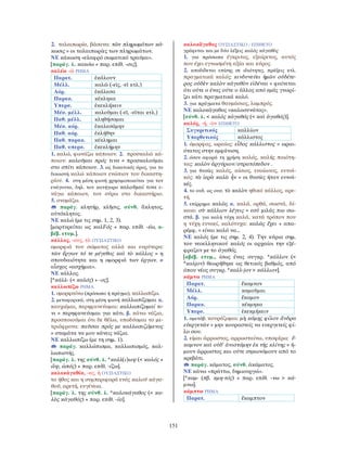 151
2. ταλαιπωρία, βάσανα: τῶν πληρωμάτων κά-
κωσις = οι ταλαιπωρίες των πληρωμάτων.
ΝΕ κάκωση «ελαφρό σωματικό τραύμα».
[παράγ. λ. κακόω + παρ. επίθ. -σις].
καλέω -ῶ ΡΗΜΑ
Παρατ. ἐκάλουν
Μέλλ. καλῶ (-εῖς, -εῖ κτλ.)
Αόρ. ἐκάλεσα
Παρακ. κέκληκα
Υπερσ. ἐκεκλήκειν
Μέσ. μέλλ. καλοῦμαι (-εῖ, -εῖται κτλ.)
Παθ. μέλλ. κληθήσομαι
Μέσ. αόρ. ἐκαλεσάμην
Παθ. αόρ. ἐκλήθην
Παθ. παρακ. κέκλημαι
Παθ. υπερσ. ἐκεκλήμην
1. καλώ, φωνάζω κάποιον. 2. προσκαλώ κά-
ποιον: καλοῦμαι πρός τινα = προσκαλούμαι
στο σπίτι κάποιου. 3. ως δικανικός όρος, για το
δικαστή καλώ κάποιον ενώπιον του δικαστη-
ρίου. 4. στη μέση φωνή χρησιμοποιείται για τον
ενάγοντα, δηλ. τον κατήγορο καλοῦμαί τινα ε-
νάγω κάποιον, τον σύρω στο δικαστήριο.
5. ονομάζω.
παράγ. κλητήρ, κλῆσις, σύνθ. ἄκλητος,
αὐτόκλητος.
ΝΕ καλώ (με τις σημ. 1, 2, 3).
[μαρτυρείται ως καλFός + παρ. επίθ. -έω, α-
βέβ. ετυμ.].
κάλλος, -ους, τὸ ΟΥΣΙΑΣΤΙΚΟ
ομορφιά του σώματος αλλά και ευρύτερα:
τῶν ἔργων τό τε μέγεθος καὶ τὸ κάλλος = η
σπουδαιότητα και η ομορφιά των έργων. ≠
αἶσχος «ασχήμια».
ΝΕ κάλλος.
[*κάλλ- (< καλός) + -ος].
καλλωπίζω ΡΗΜΑ
1. ομορφαίνω (πρόσωπο ή πράγμα), καλλωπίζω.
2. μεταφορικά, στη μέση φωνή καλλωπίζομαι α.
καυχιέμαι, περηφανεύομαι: καλλωπίζομαί τι-
νι = περηφανεύομαι για κάτι. β. κάνω νάζια,
προσποιούμαι ότι δε θέλω, υποδύομαι το με-
τριόφρονα: παῦσαι πρός με καλλωπιζόμενος
= σταμάτα να μου κάνεις νάζια.
ΝΕ καλλωπίζω (με τη σημ. 1).
παράγ. καλλώπισμα, καλλωπισμός, καλ-
λωπιστής.
[παράγ. λ. της σύνθ. λ. *καλλ(ι)ωψ (< καλός +
ὤψ, ὠπός) + παρ. επίθ. -ίζω].
καλοκἀγαθία, -ας, ἡ ΟΥΣΙΑΣΤΙΚΟ
το ήθος και η συμπεριφορά ενός καλοῦ κἀγα-
θοῦ, αρετή, ευγένεια.
[παράγ. λ. της σύνθ. λ. *καλοκάγαθος (< κα-
λὸς κἀγαθός) + παρ. επίθ. -ία].
καλοκἄγαθος ΟΥΣΙΑΣΤΙΚΟ / ΕΠΙΘΕΤΟ
γράφεται και με δύο λέξεις καλὸς κἀγαθὸς
1. για πρόσωπα έγκριτος, εξαίρετος, αυτός
που έχει εγνωσμένη αξία και κύρος.
2. αποδίδεται επίσης σε ιδιότητες, πράξεις κτλ.
πραγματικά καλός: κινδυνεύει ἡμῶν οὐδέτε-
ρος οὐδὲν καλὸν κἀγαθὸν εἰδέναι = φαίνεται
ότι ούτε ο ένας ούτε ο άλλος από εμάς γνωρί-
ζει κάτι πραγματικά καλό.
3. για πράγματα θαυμάσιος, λαμπρός.
ΝΕ καλοκάγαθος «καλοσυνάτος».
[σύνθ. λ. < καλὸς κἀγαθός (< καὶ ἀγαθός)].
καλός, -ή, -ὸν ΕΠΙΘΕΤΟ
Συγκριτικός καλλίων
Υπερθετικός κάλλιστος
1. όμορφος, ωραίος: εἶδος κάλλιστος = ωραι-
ότατος στην εμφάνιση.
2. όσον αφορά τη χρήση καλός, καλής ποιότη-
τας: καλὸν ἀργύριον/στρατόπεδον .
3. για θυσίες καλός, αίσιος, ευοίωνος, ευνοϊ-
κός: τὰ ἱερὰ καλὰ ἦν = οι θυσίες ήταν ευνοϊ-
κές.
4. το ουδ. ως ουσ. τὸ καλὸν ηθικό κάλλος, αρε-
τή.
5. επίρρημα καλῶς α. καλά, ορθά, σωστά, δί-
καια: σὺ κάλλιον λέγεις = εσύ μιλάς πιο σω-
στά. β. για καλή τύχη καλά, κατά τρόπον που
η τύχη ευνοεί, καλότυχα: καλῶς ἔχει + απα-
ρέμφ. = είναι καλό να...
ΝΕ καλός (με τις σημ. 2, 4). Την κύρια σημ.
του νεοελληνικού καλός οι αρχαίοι την εξέ-
φραζαν με το ἀγαθός.
[αβέβ. ετυμ., ίσως ένας συγκρ. *κάλλον (<
*καλjον) θεωρήθηκε ως θετικός βαθμός, από
όπου νέος συγκρ. *καλλ-jον > κάλλιον].
κάμνω ΡΗΜΑ
Παρατ. ἔκαμνον
Μέλλ. καμοῦμαι
Αόρ. ἔκαμον
Παρακ. κέκμηκα
Υπερσ. ἐκεκμήκειν
1. αμετάβ. κουράζομαι: μὴ κάμῃς φίλον ἄνδρα
εὐεργετῶν = μην κουραστείς να ευεργετείς φί-
λο σου.
2. είμαι άρρωστος, αρρωσταίνω, υποφέρω: ἔ-
καμνον καὶ οὐδ’ ἀνιστάμην ἐκ τῆς κλίνης = ή-
μουν άρρωστος και ούτε σηκωνόμουν από το
κρεβάτι.
παράγ. κάματος, σύνθ. ἀκάματος.
ΝΕ κάνω «πράττω, δημιουργώ».
[*καμ- (πβ. κμη-τός) + παρ. επίθ. -νω > κά-
μνω].
κάμπτω ΡΗΜΑ
Παρατ. ἔκαμπτον
 