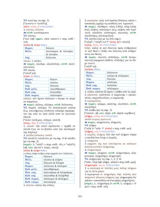 161
ΝΕ κινώ (με τη σημ. 1).
[*κινεύ-ω < *κινέFω].
κίων, -ονος, ὁ ΟΥΣΙΑΣΤΙΚΟ
1. κίονας, κολόνα.
σύνθ. κιονόκρανον.
ΝΕ κίονας.
[*κιο- (πβ. αρμεν. siwn «κίων») + παρ. επίθ. -
ων].
κλαίω & κλάω ΡΗΜΑ
Παρατ. ἔκλαον
Μέλλ. κλαύσομαι & κλαιήσω
& κλαήσω
Αόρ. ἔκλαυσα
κλαίω. ≠ γελάω.
παράγ. κλαῦμα, κλαυ(σ)τός, σύνθ. πολύ-
κλαυστος.
ΝΕ κλαίω.
[*κλαF-jω].
κλάω -ῶ ΡΗΜΑ
Παρατ. ἔκλων
Μέλλ. κλάσω
Αόρ. ἔκλασα
Παθ. μέλλ. κλασθήσομαι
Παθ. αόρ. ἐκλάσθην
Παθ. παρακ. κέκλασμαι
σπάζω: τὸν ἄρτον ἔκλασεν = έκοψε το ψωμί
σε κομμάτια.
παράγ. κλάσις, κλάσμα, σύνθ. ἄκλαστος.
ΝΕ παράγ. κλάσμα. Το νεοελληνικό κλάση
(λ.χ. επιστήμονας διεθνούς κλάσης) προέρχε-
ται όχι από το κλῶ αλλά από το λατινικό
classis.
[*κελα- (κλῆ-ρος, κλῆ-μα, κλών)].
κλείς, -δός, ἡ ΟΥΣΙΑΣΤΙΚΟ
1. κλειδί: τὴν κλεῖν ἐφέλκεται = τραβά το
κλειδί (για να το βγάλει από την κλειδαριά
της πόρτας).
2. κλείδα (κόκαλο, οστό).
ΝΕ κλειδί (< κλειδ-ίον, με τη σημ. 1) & κλείδα
(με τη σημ. 2).
[παράγ. λ. *κλᾱF- + παρ. επίθ. -ίδ-ς > *κλᾱFίς
(πβ. λατ. clavis) > κληίς, κλείς].
κλείω & κλῄω ΡΗΜΑ
ο τύπος κλῄω ανήκει στην αρχαία αττ. διάλεκτο
Παρατ. ἔκλειον
Μέλλ. κλείσω & κλῄσω
Αόρ. ἔκλεισα & ἔκλῃσα
Παρακ. κέκλεικα & κέκλῃκα
Παθ. μέλλ. κλεισθήσομαι
Μέσ. αόρ. ἐκλεισάμην & ἐκλῃσάμην
Παθ. αόρ. ἐκλείσθην & ἐκλῄσθην
Παθ. παρακ. κέκλειμαι & κέκλῃμαι
Παθ. υπερσ. ἐκεκλείμην
1. κλείνω: κλείω τὰς πύλας.
2. αποκλείω: τοὺς τοῦ λιμένος ἔσπλους κλείω =
αποκλείω, φράζω τις εισόδους του λιμανιού.
παράγ. κλεῖθρον, κλείς (-δός), κλῄς (κλῇ-
δος), κλῇσις «κλείσιμο» (π.χ. κλῇσις τῶν λιμέ-
νων), κλειδίον, κλεῖστρον, κλειστός, σύνθ.
κλειδοῦχος, κλειδοφύλαξ.
ΝΕ κλείνω (και με τις δύο σημ.).
[*κληF-, *κληFί-ω ( κλείς, ἡ) > κλείω].
κλέος, -έους, τó ΟΥΣΙΑΣΤΙΚΟ
δόξα: κλέος τε καὶ ἔπαινος πρὸς ἀνθρώπων
τε καὶ θεῶν = δόξα και έπαινος από ανθρώ-
πους και θεούς.
παράγ. κλεινός «ένδοξος», σύνθ. δουρι-
κλειτός (ομηρικό επίθετο «ένδοξος για το δό-
ρυ του»).
[*κλέF-ος].
κλέπτω ΡΗΜΑ
Παρατ. ἔκλεπτον
Μέλλ. κλέψω & κλέψομαι
Αόρ. ἔκλεψα
Παρακ. κέκλοφα
Παθ. αόρ. ἐκλάπην
Παθ. παρακ. κέκλεμμαι
1. κλέβω: κλέπτω ἐξ ἱερῶν = κλέβω από τα ιερά.
2. εξαπατώ: κλέπτεται ὁ ἀκροατής = εξαπα-
τάται, παραπλανάται, ο ακροατής.
3. αποκρύπτω.
παράγ. κλέμμα, κλέπτης, κλεπτέον, σύνθ.
κλεψύδρα.
ΝΕ κλέβω (με τη σημ. 1).
[*σκλεπ-, πβ. λατ. cleps, λιθ. slepiù «κρύβω»].
κλῆμα, -ατος, τὸ ΟΥΣΙΑΣΤΙΚΟ
κλαδί (κυρίως αμπελιού).
παράγ. κλημάτινος, κληματίς.
ΝΕ κλήμα.
[*κλῆ- (= *κλᾱ- κλάω) + παρ. επίθ. -μα].
κλῆρος, -ου, ὁ ΟΥΣΙΑΣΤΙΚΟ
1. λαχνός, κλήρος: διὰ τὴν τοῦ κλήρου τύχην
= επειδή έτσι έτυχε ο λαχνός.
2. κλήρωση.
3. κομμάτι γης που απονέμεται σε κάποιον
πολίτη κατόπιν κλήρωσης.
4. κληρονομιά.
παράγ. κληρίον, σύνθ. κληρονόμος, κλη-
ρονομία, κληροῦχος, κληρουχία.
ΝΕ κλήρος (με τις σημ. 1, 2, 3, 4).
[*κλᾱ-, *κλη- (πβ. κλῆμα, κλάω) + παρ. επίθ. -ρος].
κληρουχία, -ας, ἡ ΟΥΣΙΑΣΤΙΚΟ
1. η απονομή σε πολίτες μιας πόλης κλήρων
γης σε ξένη χώρα.
2. περιληπτικά οι κληροῦχοι, δηλ. πολίτες που
παίρνουν τέτοιους κλήρους γης: κληρουχίας ἐκ-
πέμπω = αποστέλλω σε ένα μέρος κληρούχους.
[παράγ. λ. κληροῦχος (< σύνθ. λ. κλῆρος + ἔ-
χω) + παρ. επίθ. -έω].
 