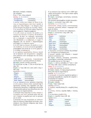 163
παράγ. κοίμημα, κοίμησις.
ΝΕ κοιμάμαι.
[*κοι- < *κει-, όπως κεῖμαι].
κοινός, -ή, -ὸν ΕΠΙΘΕΤΟ
Συγκριτικός κοινότερος
Υπερθετικός κοινότατος
1. κοινός, αυτός που ανήκει σε όλους ή πά-
ντως σε περισσότερους από έναν: κοινόν τι
χαρᾷ καὶ λύπῃ δάκρυα = τα δάκρυα είναι
κοινό στοιχείο στη χαρά και τη λύπη. ≠ ἴδιος.
2. σε κοινωνικές και πολιτικές σχέσεις δημόσιος:
κοινὰ χρήματα = δημόσια χρήματα.
3. το ουδ. ενικού ως ουσιαστ. τὸ κοινὸν α. το
σύνολο των πολιτών, το κράτος: τὸ κοινὸν ὠ-
φελεῖται. β. ιδίως για συμμαχίες, ομοσπονδίες
κτλ. η συμμαχία, η ομοσπονδία: τὸ κοινὸν
τῶν Θεσσαλῶν. γ. η κυβέρνηση, οι αρχές: ἐ-
πέρχομαι ἐπὶ τὸ κοινόν = παρουσιάζομαι
στις αρχές. δ. το δημόσιο ταμείο.
4. το ουδ. πληθ. ως ουσιαστ. τὰ κοινὰ α. οι κοι-
νές υποθέσεις, τα κοινά: τὰ κοινὰ προσῆλθε =
αναμείχθηκε στα κοινά. β. τα κοινά χρήματα.
5. συνήθης, συνηθισμένος.
6. για πρόσωπα αμερόληπτος, δίκαιος: κοινοὶ
τῷ τε διώκοντι καὶ τῷ φεύγοντι = αμερόλη-
πτοι απέναντι στον κατήγορο και τον κατη-
γορούμενο.
7. για πρόσωπα ομιλητικός, ευπροσήγορος:
κοινὸς ἅπασι = φιλικός απέναντι σε όλους.
παράγ. κοινόν, κοινῶς, κοινότης.
ΝΕ κοινός (με τις σημ. 1, 2) & τα κοινά (με τη
σημ. 3α).
[παράγ. λ. *κομ- (πβ. λατ. cum, com) + παρ. ε-
πίθ. -jος].
κοινωνέω -ῶ ΡΗΜΑ
Παρατ. ἐκοινώνουν
Μέλλ. κοινωνήσω
Παρακ. κεκοινώνηκα
Παθ. μέλλ. κοινωνήσομαι
Παθ. παρακ. κεκοινώνημαι
1. με γεν. πράγματος & δοτ. προσώπου συμμετέχω
σε κάτι μαζί με κάποιον άλλο: κοινωνῶ τῆς ἐν
πρυτανείῳ σιτίσεως τοῖς Ἁρμοδίου καὶ Ἀρι-
στογείτονος ἀπογόνοις = συμμετέχω στη σίτιση
στο πρυτανείο μαζί με τους απογόνους του Αρ-
μόδιου και του Αριστογείτονα.
2. κοινωνῶ τινος συμμετέχω σε κάτι, παίρνω έ-
να μερίδιο από κάτι: κοινωνῶ σίτου καὶ πό-
του = παίρνω το μερίδιό μου από το φαγητό
και το ποτό.
3. κοινωνῶ τινι έχω δοσοληψίες με κάποιον:
ὅπου ἂν δίκαιος ἀνὴρ ἀδίκῳ κοινωνῇ = οπο-
τεδήποτε ένας δίκαιος άνθρωπος έχει δοσο-
ληψίες με έναν άδικο.
4. για πράγματα έχω σχέση με κάτι: οὐδὲν τρα-
γῳδίᾳ κοινωνοῦσιν = δεν έχουν καμία σχέση
με την τραγωδία.
παράγ. κοινώνημα, κοινώνησις, κοινωνη-
τέον, κοινωνία.
ΝΕ κοινωνώ «μεταλαμβάνω τη θεία κοινωνία».
[παράγ. λ. κοινωνός + παρ. επίθ. -έω].
κοινωνία, -ας, ἡ ΟΥΣΙΑΣΤΙΚΟ
επικοινωνία, επαφή, ένωση, συναναστροφή,
συμμαχία: κοινωνία πόλεσι = συμμαχία ανά-
μεσα σε πόλεις.
ΝΕ κοινωνία «το σύνολο των ανθρώπων».
[παράγ. λ. κοινων-έω + παρ. επίθ. -ία].
κολάζω ΡΗΜΑ
Παρατ. ἐκόλαζον
Μέλλ. κολάσω
Αόρ. ἐκόλασα
Μέσ. μέλλ. κολάσομαι
Παθ. μέλλ. κολασθήσομαι
Μέσ. αόρ. ἐκολασάμην
Παθ. αορ. ἐκολάσθην
Παθ. παρακ. κεκόλασμαι
1. περιορίζω, συγκρατώ: κολάζω τὰς ἐπιθυμί-
ας = συγκρατώ τις επιθυμίες μου.
2. τιμωρώ: κολάζω τινὰ πληγαῖς = τιμωρώ
κάποιον κτυπώντας τον.
παράγ. κόλασις, κολασμός, κολαστέον,
κολαστήριον, κολαστής, κολαστικός.
ΝΕ κολάζω (και με τις δύο σημ.).
[παράγ. λ. κόλ-ος «κολοβός» (< *κλα- < κλά-
ω) + παρ. επίθ. -άζω > κολάζω «μετριάζω»].
κόμη, -ης, ἡ ΟΥΣΙΑΣΤΙΚΟ
οι τρίχες της κεφαλής, τα μαλλιά.
παράγ. κομάω, -ῶ «έχω μακριά μαλλιά».
[ίσως από κομ-έω «φροντίζω»].
κομιδή, -ῆς, ἡ ΟΥΣΙΑΣΤΙΚΟ
1. μεταφορά, συγκομιδή: κομιδὴ ἐπιτηδείων =
μεταφορά προμηθειών. κομιδὴ τῶν καρπῶν =
συγκομιδή των καρπών.
2. είσπραξη χρημάτων.
παράγ. κομιδῇ.
[*κομε-, *κομι- (κάμ-νω)].
κομιδῇ ΕΠΙΡΡΗΜΑ
1. ακριβώς: κομιδῇ ὥσπερ ἦν = ακριβώς όπως
ήταν.
2. εντελώς, τελείως: κομιδῇ εὔηθες = τελείως
ηλίθιο.
3. σε απαντήσεις ακριβώς έτσι.
[παράγ. λ. κομιδή + παρ. επίθ. -ῇ].
κομίζω ΡΗΜΑ
Παρατ. ἐκόμιζον
Μέλλ. κομιῶ
Αόρ. ἐκόμισα
Παρακ. κεκόμικα
 