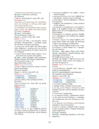 170
ο κάτοικος της Λακωνικής (Λακωνίας).
παράγ. λακωνικός, λακωνίζω.
ΝΕ Λάκωνας.
[*Λάκ- (< Λακε-δαίμων) + παρ. επίθ. -ων].
λακωνίζω ΡΗΜΑ
1. μιμούμαι τον τρόπο ζωής των Λακεδαιμο-
νίων, και ιδιαίτερα το σύντομο αλλά περιε-
κτικό τρόπο ομιλίας τους.
2. υποστηρίζω τους Λακεδαιμονίους στις δια-
μάχες τους με την Αθήνα ή με άλλες ελληνι-
κές πόλεις ( μηδίζω).
παράγ. λακωνισμός.
ΝΕ λακωνίζω (με τη σημ. 1).
[παράγ. λ. Λάκων + παρ. επίθ. -ίζω].
λαλέω -ῶ ΡΗΜΑ
1. φλυαρώ: μὴ λάλει = μη φλυαρείς. λαλεῖς
ἀμελήσας ἀποκρίνασθαι = φλυαρείς, χωρίς
να νοιάζεσαι να δώσεις απάντηση.
2. γενικά μιλώ: λαλεῖ οὐδὲν τῶν ἄλλων ζῴων
πλὴν ἀνθρώπου = κανένας από τους άλλους
ζωντανούς οργανισμούς δε μιλάει εκτός από
τον άνθρωπο.
• γνωμικό ἄκουε πολλά, λάλει καίρια = να α-
κούς πολύ και να μιλάς όταν πρέπει.
παράγ. λαλιά «φλυαρία», λάλος «φλύαρος»,
λάλημα, λαλητός, σύνθ. ἄλαλος, περιλάλητος.
ΝΕ λαλώ (με τις σημ. 1, 2).
[ηχοποίητη λέξη, λα-λα].
λαλιά, -ιᾶς, ἡ ΟΥΣΙΑΣΤΙΚΟ
φλυαρία: πέρας οὐ ποιεῖται λαλιᾶς = δε στα-
ματάει τη φλυαρία.
ΝΕ λαλιά «ομιλία».
[παράγ. λ. λαλ-έω + παρ επίθ. -ιά].
λάλος, -ος, -ον ΕΠΙΘΕΤΟ
Συγκριτικός λαλίστερος
Υπερθετικός λαλίστατος
φλύαρος: λάλος γυνή = φλύαρη γυναίκα.
ΝΕ λάλος.
[*λαλ- (< λαλ-έω -ῶ) + παρ. επίθ. -ος, μεταρ-
ρηματικό ουσ.].
λαμβάνω ΡΗΜΑ
Παρατ. ἐλάμβανον
Μέλλ. λήψομαι
Aόρ. β΄ ἔλαβον
Παρακ. εἴληφα
Υπερσ. εἰλήφειν
Μέσ. αόρ. β΄ ἐλαβόμην
Παθ. μέλλ. ληφθήσομαι
Παθ. αόρ. α΄ ἐλήφθην
Παθ. παρακ. εἴλημμαι
Παθ. υπερσ. εἰλήμμην
1. πιάνω κάτι με το χέρι: λαμβάνω μάστιγα
καὶ ἡνία = πιάνω το μαστίγιο και τα χαλινά-
ρια. λαμβάνω τινὰ τῆς ζώνης = πιάνω κάποιον
από τη ζώνη.
• μεταφορικά λαμβάνει τινὰ φόβος = πιάνει
κάποιον φόβος.
• μέση φωνή πιάνομαι από κάτι: λάβεσθε χει-
ρὸς δεξιᾶς = πιαστείτε από το δεξί χέρι.
2. συλλαμβάνω: ζῶντες ἐλήφθησαν = πιάστη-
καν ζωντανοί.
• λαμβάνω τινὰ ψευδόμενον = πιάνω κάποιον
να λέει ψέματα.
3. μεταφορικά αντιλαμβάνομαι, καταλαβαίνω:
(ὁρῶ τι ή) λαμβάνω ἄλλῃ τινὶ αἰσθήσει =
(βλέπω κάτι ή) το αντιλαμβάνομαι με κάποια
άλλη αίσθηση.
4. εκλαμβάνω: τὸ πρᾶγμα μειζόνως ἐλάμβα-
νον = εξελάμβαναν την υπόθεση πιο σοβαρά
(απ’ ό,τι έπρεπε).
5. δέχομαι, παίρνω κάτι: δῶρα λαμβάνω = δέ-
χομαι δώρα. ἔλαβον τὴν ἀρχὴν τῆς θαλάττης
= πήραν την κυριαρχία στη θάλασσα.
6. έκφραση δίκην λαμβάνω παρά τινος = τιμω-
ρώ κάποιον. ≠ δίκην δίδωμί τινι = τιμωρού-
μαι από κάποιον.
παράγ. λαβή, λῆμμα, λῆψις, σύνθ. δωρο-
λήπτης, παραλήπτης, προσωπολήπτης, προ-
σωποληψία, ἐπιληπτικός.
ΝΕ λαμβάνω (με τις σημ. 1, 5).
[*(σ)λαβ-, πβ. λhαβών = λαβών με h, που υπο-
δεικνύει ρίζα *σλαβ-, συγγεν. του λάζομαι «έ-
χω στην κατοχή μου»].
λαμπάς, -άδος, ἡ ΟΥΣΙΑΣΤΙΚΟ
1. δάδα.
2. λαμπαδηδρομία: λαμπάδι νικῶ = είμαι νι-
κητής σε λαμπαδηδρομία.
σύνθ. λαμπαδηδρομία, λαμπαδηφορία.
ΝΕ λαμπάδα (της εκκλησίας).
[λάμπ-ω + παρ. επίθ. -άς].
λαμπρός, -ά, -ὸν ΕΠΙΘΕΤΟ
Συγκριτικός λαμπρότερος
Υπερθετικός λαμπρότατος
1. λαμπερός: λαμπρὸς ἀστήρ.
• λαμπρὸν ὕδωρ = καθαρό, διαυγές νερό.
2. για ήχο, φωνή καθαρός, ευδιάκριτος: λέγει
λαμπρᾷ τῇ φωνῇ = μιλά με καθαρή, ευδιάκρι-
τη φωνή.
3. ολοφάνερος: λαμπρὰ ἴχνη.
4. για πρόσωπα ένδοξος: λαμπρότατοι ἐγένον-
το τῶν καθ’ ἑαυτοὺς Ἑλλήνων = αναδείχθη-
καν ενδοξότατοι από τους Έλληνες του και-
ρού τους.
5. για πρόσωπα γενναιόδωρος, μεγαλοπρεπής:
λαμπρὸς ἐν ταῖς λειτουργείαις.
6. ωραίος, υπέροχος: λαμπρὸς ἀνήρ = ωραίος
άντρας. λαμπρὰ στολή = υπέροχη ενδυμασία,
ωραία αρματωσιά.
• επίρρημα λαμπρῶς
παράγ. λαμπρότης, λαμπρύνω, σύνθ. λαμ-
πρόφωνος.
 
