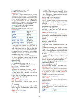 171
ΝΕ λαμπρός (με τις σημ. 1, 4, 6).
[λάμπ-ω + παρ. επίθ. -ρός].
λαμπρύνω ΡΗΜΑ
1. στην ενεργ. ή μέση φωνή λαμπρύνω & λαμπρύ-
νομαι κάνω κάτι λαμπερό ή ωραίο: ἐλαμπρύ-
νοντο τὰς ἀσπίδας = γυάλιζαν τις ασπίδες τους.
2. μέση φωνή λαμπρύνομαι υπερηφανεύομαι
για κάτι, διακρίνομαι σε κάτι: λαμπρύνεται
ἐν οἷς οὐ δεῖ = υπερηφανεύεται για πράγμα-
τα που δεν πρέπει να υπερηφανεύεται.
παράγ. λαμπρυντής, λαμπρυντικός.
ΝΕ λαμπρύνω (με τη σημ. 1).
[παράγ. λ. λαμπρ-ός + παρ. επίθ. -ύνω].
λανθάνω ΡΗΜΑ
Παρατ. ἐλάνθανον
Μέλλ. λήσω
Αόρ. β΄ ἔλαθον
Παρακ. λέληθα
Υπερσ. ἐλελήθειν
Μέσ. & παθ. μέλλ. λήσομαι
Μέσ. & παθ. αόρ. β΄ ἐλαθόμην
Μέσ. & παθ. παρακ. λέλησμαι
Μέσ. & παθ. υπερσ. ἐλελήσμην
1. διαφεύγω την προσοχή κάποιου, μένω α-
παρατήρητος συχνά με μετοχή, οπότε μεταφρά-
ζουμε τη μετοχή με ρήμα και το λανθάνω με επίρ-
ρημα ή επιρρηματική φράση ἔλαθεν ἀποδράς =
απέδρασε χωρίς να τον πάρουν είδηση. λήσε-
τε πάνθ’ ὑπομείναντες = θα υποστείτε τα πά-
ντα χωρίς να το πάρετε είδηση.
2. μέση και παθ. φωνή, με γενική λανθάνομαί τι-
νος ξεχνώ κάποιον: ἑταίρων πάντων λέλη-
σται = έχει ξεχάσει όλους τους φίλους του. =
ἐπιλανθάνομαι.
παράγ. λήθη.
ΝΕ λανθάνω (λόγ., με τη σημ. 1).
[*λᾱθ- > λα-ν-θ- (επένθεση ενός -ν- κατά το
μα-ν-θ-άνω) + παρ. επίθ. -άνω].
λὰξ ΕΠΙΡΡΗΜΑ
χτυπώντας με το πόδι, με κλοτσιές ( πύξ).
παράγ. λακτίζω, λάκτισμα, λακτισμός.
ΝΕ λαξ, μόνο στην έκφραση πυξ λαξ «με
μπουνιές και κλοτσιές».
[*ληκ-, λακ-, πβ. λιθ. lekiú «τρέχω, πετώ», για
το ληκτικό -ξ πβ. πύξ, ὀδάξ].
λαὸς λεώς.
λάρναξ, -ακος, ἡ ΟΥΣΙΑΣΤΙΚΟ
θήκη για τα οστά ή για την τέφρα του νε-
κρού.
ΝΕ λάρνακα.
[νάρναξ «κιβωτός» (με ανομοίωση), πιθ. δά-
νεια λ., πβ. για το σχηματισμό κάμ-αξ, κλῖμ-
αξ, πίν-αξ].
λάρος, -ου, ὁ ΟΥΣΙΑΣΤΙΚΟ
ο γλάρος.
• μεταφορικά χρησιμοποιείται για άπληστους δη-
μαγωγούς, καθώς οι αρχαίοι θεωρούσαν το γλά-
ρο λαίμαργο πουλί: Κλέωνα τὸν λάρον δώ-
ρων εἷλον = τον άπληστο Κλέωνα καταδί-
κασαν για δωροδοκία.
[ίσως συγγ. με λῆρος «φλύαρος»].
λάσιος, -ία & -ιος, -ιον ΕΠΙΘΕΤΟ
1. αυτός που έχει πυκνό τρίχωμα, ο δασύτρι-
χος: περὶ ὦτα λάσιος = δασύτριχος γύρω από
τα αυτιά.
2. αυτός που έχει πυκνή βλάστηση: λάσιον
χωρίον = κατάφυτη περιοχή.
σύνθ. λασιόθριξ, λασιόστερνος.
[Fλατ-jος, *Fελτ-, πβ. ιρλ. folt «μαλλιά»,
ρωσ. volotĭ «κλωστή»].
λατρεία, -ας, ἡ ΟΥΣΙΑΣΤΙΚΟ
1. μόνο στην ποίηση έμμισθη υπηρεσία, υπηρε-
σία: ἐπίπονος λατρεία = κοπιαστική υπηρεσία.
2. υπηρεσία που προσφέρεται στους θεούς,
λατρεία.
ΝΕ λατρεία (με τη σημ. 2).
[παράγ. λ. λατρε-ύω + -ία].
λατρεύω ΡΗΜΑ
1. μόνο στην ποίηση υπηρετώ κάποιον με πλη-
ρωμή.
2. υπηρετώ ως δούλος, είμαι σκλάβος: ἐγὼ κἂν
τῆς ψυχῆς πριαίμην ὥστε μήποτε λατρεῦσαι
αὐτήν = εγώ ακόμη και με αντίτιμο την ψυχή
μου θα εξασφάλιζα ώστε ποτέ αυτή να μη γί-
νει δούλη.
• μεταφορικά λατρεύω νόμοις = υπηρετώ τους
νόμους.
3. υπηρετώ τους θεούς, τους προσφέρω λατρεία
(με θυσίες, προσευχές κτλ.): λατρεύω Φοίβῳ.
παράγ. λάτρευμα, λατρεία, σύνθ. εἰδωλο-
λάτρης, εἰδωλολατρία.
ΝΕ λατρεύω (με τη σημ. 3).
[λάτρ-ον «μισθός, αμοιβή» + παρ. επίθ. -εύω].
Λάχεσις, -εως, ἡ ΟΥΣΙΑΣΤΙΚΟ
η μία από τις τρεις Μοίρες που ἐλάγχανεν,
δηλ. διένειμε με κλήρωση, στον κάθε άνθρω-
πο το νήμα της ζωής του ( Ἄτροπος &
Κλωθώ).
[*λαχ- (< λα-γ-χ-άν-ω) + παρ. επίθ. -εσις].
λέαινα, -αίνης, ἡ ΟΥΣΙΑΣΤΙΚΟ
αρσ. λέων.
το θηλυκό λιοντάρι: δίπους λέαινα (χαρακτη-
ρισμός γυναίκας).
ΝΕ λέαινα.
λέγω (Α) ΡΗΜΑ
ποιητικό ρήμα· στον πεζό λόγο απαντά ως σύνθ. συ-
νήθως με τις προθέσεις σύν, ἐκ: συλ-λέγω, ἐκ-λέγω
( συλλέγω)
Παρατ. ἔλεγον
Μέλλ. λέξω
 