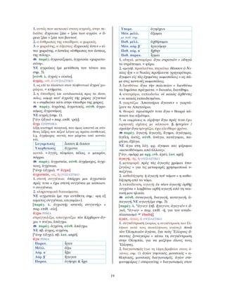 19
1. αυτός που κατοικεί στους αγρούς, στην πε-
διάδα: ἄγροικα ζῷα = ζώα των αγρών. ≠ ὄ-
ρεια ζῷα = ζώα του βουνού.
2. ο άνθρωπος της υπαίθρου, ο χωρικός.
3. ο χωριάτης, ο άξεστος: ἄγροικός ἐστιν = εί-
ναι χωριάτης. ≠ ἀστεῖος «άνθρωπος του άστεως,
της πόλης».
παράγ. ἀγροικίζομαι, ἀγροικία «χωριατο-
σύνη».
ΝΕ αγροίκος (με μετάθεση του τόνου και
σημ. 3).
[σύνθ. λ. ἀγρός + οἰκέω].
ἀγρός, -οῦ, ὁ ΟΥΣΙΑΣΤΙΚΟ
1. ως επί το πλείστον στον πληθυντικό ἀγροί χω-
ράφια. = κτήματα.
2. η ύπαιθρος (σε αντιδιαστολή προς τα ἄστυ,
πόλις, κώμη): κατ’ ἀγροὺς τῆς χώρας γίγνεταί
τι = συμϐαίνει κάτι στην ύπαιθρο της χώρας.
παράγ. ἀγρότης, ἀγροτικός, σύνθ. ἀγρο-
κόμος, ἀγρονόμος.
ΝΕ αγρός (σημ. 1).
[*ἀγ- (ἄγω) + παρ. επίθ. -ρός].
ἄγχι ΕΠΙΡΡΗΜΑ
λέξη αυστηρά ποιητική, που όμως απαντά σε σύν-
θετες λέξεις του πεζού λόγου ως πρώτο συνθετικό,
λ.χ. ἀγχέμαχος «αυτός που μάχεται από κοντά»
κτλ.
Συγκριτικός ἆσσον & ἄσσον
Υπερθετικός ἄγχιστα
κοντά. = ἐγγύς, πλησίον, πέλας. ≠ μακράν,
πόρρω.
παράγ. ἀγχιστεία, σύνθ. ἀγχέμαχος, ἀγχί-
νους, ἀγχίνοια.
[*ἀνχ- (ἄγχω), ἄγχω].
ἀγχιστεία, -ας, ἡ ΟΥΣΙΑΣΤΙΚΟ
1. στενή συγγένεια: ὑπάρχει μοι ἀγχιστεία
πρός τινα = έχω στενή συγγένεα με κάποιον.
= συγγένεια.
2. κληρονομικά δικαιώματα.
ΝΕ αγχιστεία (με την αντίθετη σημ.: «μη εξ
αίματος συγγένεια, επιγαμία»).
[παράγ. λ. ἀγχιστής «στενός συγγενής» +
παρ. επίθ. -εία].
ἄγχω ΡΗΜΑ
στραγγαλίζω, απαγχονίζω: τὸν Κέρβερον ἄγ-
χω. = πνίγω, ἀπάγχω.
παράγ. ἀγχόνη, σύνθ. ἀπάγχω.
ΝΕ πβ. άγχος, αγχόνη.
[*ἀνχ- (ἄγχι), πβ. λατ. angō].
ἄγω ΡΗΜΑ
Παρατ. ἦγον
Μέλλ. ἄξω
Αόρ. α´ ἦξα
Αόρ. β´ ἤγαγον
Παρακ. ἀγήοχα & ἦχα
Υπερσ. ἀγηόχειν
Μέσ. μέλλ.
με παθ. σημ.
ἄξομαι
Παθ. μέλλ. ἀχθήσομαι
Μέσ. αόρ. β´ ἠγαγόμην
Παθ. αόρ. α´ ἤχθην
Παθ. παρακ. ἦγμαι
1. οδηγώ, μεταφέρω: ἄγω στρατιάν = οδηγώ
το στράτευμα. = φέρω.
2. αμετάβ. προελαύνω, πηγαίνω: θᾶσσον ὁ Νι-
κίας ἦγε = ο Νικίας προήλαυνε γρηγορότερα.
ἄγωμεν εἰς τὰς ἐχομένας κωμοπόλεις = ας πά-
με στις κοντινές κωμοπόλεις.
3. διευθύνω: ἄγω τὴν πολιτείαν = διευθύνω
τα δημόσια πράγματα. = διοικέω, διατίθημι.
4. ανατρέφω, εκπαιδεύω: οἱ κακῶς ἀχθέντες
= οι κακώς εκπαιδευμένοι.
5. γιορτάζω: Ἀπατούρια ἄγουσιν = γιορτά-
ζουν τα Απατούρια.
6. θεωρώ: τιμιώτερόν τινα ἄγω = θεωρώ κά-
ποιον πιο αξιότιμο.
7. σε εκφράσεις α. εἰρήνην ἄγω πρός τινα έχω
ειρηνικές σχέσεις με κάποιον. β. ἡσυχίαν /
σχολὴν ἄγω ησυχάζω, έχω ελεύθερο χρόνο.
παράγ. ἀγωγή, ἀγωγός, ἄγημα, ἀγώγιμος,
ἀγέλη, ἀκτίς, σύνθ. ἀνάγω, κατάγομαι, πα-
ράγω, ἐξάγω.
ΝΕ άγω στη λόγ. φρ. άγομαι και φέρομαι
«κατευθύνομαι από άλλους».
[*ἀγ-, ομόρρ. με αρχ. ινδ. ájati, λατ. agō].
ἀγωγή, -ῆς, ἡ ΟΥΣΙΑΣΤΙΚΟ
1. μεταφορά: πρὸς τὰς ἀγωγὰς χρῶμαι ὑπο-
ζυγίοις = για τις μεταφορές χρησιμοποιώ υ-
ποζύγια.
2. καθοδήγηση: ἡ ἀγωγὴ τοῦ νόμου = η καθο-
δήγηση από το νόμο.
3. εκπαίδευση, αγωγή: ἐκ νέων ἀγωγῆς ὀρθῆς
τυγχάνω = λαμβάνω ορθή αγωγή από τη νεα-
νική μου ηλικία.
σύνθ. συναγωγή, διαγωγή, καταγωγή, ἀ-
παγωγή. ΝΕ αγωγή (με σημ. 3).
[παράγ. λ. *ἀγ-αγ- (πβ. ἤγαγ-ον, ἀγαγ-εῖν < ἄ-
γω), *ἀγ-ωγ- + παρ. επίθ. -ή, για τον αναδι-
πλασιασμό ἐδωδή].
ἀγών, -ῶνος, ὁ ΟΥΣΙΑΣΤΙΚΟ
1. συγκέντρωση (κυρίως η συγκέντρωση των Ελ-
λήνων κατά τους πανελλήνιους αγώνες): ποιῶ
τὸν Ὀλυμπικὸν ἀγῶνα, ἵνα τοὺς Ἕλληνας ἅ-
παντας ξυναγείρω = κάνω τη συγκέντρωση
στην Ολυμπία, για να μαζέψω όλους τους
Έλληνες.
2. διαγωνισμός (για τη λήψη βραβείου στους ἀ-
γῶνας, σημ. 1): ἀγὼν γυμνικός, μουσικός = α-
θλητικός, μουσικός διαγωνισμός. ἀγὼν στε-
φανηφόρος / στεφανίτης = διαγωνισμός στον
 