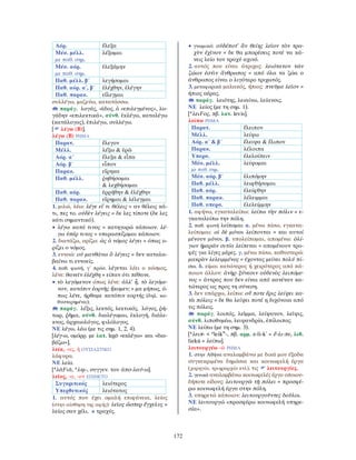 172
Αόρ. ἔλεξα
Μέσ. μέλλ.
με παθ. σημ.
λέξομαι
Μέσ. αόρ.
με παθ. σημ.
ἐλεξάμην
Παθ. μέλλ. β΄ λεγήσομαι
Παθ. αόρ. α΄, β΄ ἐλέχθην, ἐλέγην
Παθ. παρακ. εἴλεγμαι
συλλέγω, μαζεύω, κατατάσσω.
παράγ. λογάς, -άδος, ὁ «επιλεγμένος», λο-
γάδην «επιλεκτικά», σύνθ. ἐκλέγω, καταλέγω
(κατάλογος), ἐπιλέγω, συλλέγω.
[ λέγω (Β)].
λέγω (Β) ΡΗΜΑ
Παρατ. ἔλεγον
Μέλλ. λέξω & ἐρῶ
Αόρ. α΄ ἔλεξα & εἶπα
Αόρ. β΄ εἶπον
Παρακ. εἴρηκα
Παθ. μέλλ. ῥηθήσομαι
& λεχθήσομαι
Παθ. αόρ. ἐρρήθην & ἐλέχθην
Παθ. παρακ. εἴρημαι & λέλεγμαι
1. μιλώ, λέω: λέγε εἴ τι θέλεις = αν θέλεις κά-
τι, πες το. οὐδὲν λέγεις = δε λες τίποτε (δε λες
κάτι σημαντικό).
• λέγω κατά τινος = κατηγορώ κάποιον. λέ-
γω ὑπέρ τινος = υπερασπίζομαι κάποιον.
2. διατάζω, ορίζω: ὡς ὁ νόμος λέγει = όπως ο-
ρίζει ο νόμος.
3. εννοώ: οὐ μανθάνω ὃ λέγεις = δεν καταλα-
βαίνω τι εννοείς.
4. παθ. φωνή, γ΄ πρόσ. λέγεται λέει ο κόσμος,
λένε: θανεῖν ἐλέχθη = είπαν ότι πέθανε.
• τὸ λεγόμενον όπως λένε: ἀλλ’ ἦ, τὸ λεγόμε-
νον, κατόπιν ἑορτῆς ἥκομεν; = μα μήπως, ό-
πως λένε, ήρθαμε κατόπιν εορτής (δηλ. κα-
θυστερημένα);
παράγ. λέξις, λεκτός, λεκτικός, λόγος, ῥή-
τωρ, ῥῆμα, σύνθ. διαλέγομαι, ἐκλογή, διάλε-
κτος, ἀρχαιολόγος, φιλόλογος.
ΝΕ λέγω, λέω (με τις σημ. 1, 2, 4).
[λέγ-ω, ομόρρ. με λατ. legō «εκλέγω» και «δια-
βάζω»].
λεία, -ας, ἡ ΟΥΣΙΑΣΤΙΚΟ
λάφυρα.
ΝΕ λεία.
[*λᾶFιᾶ, *ληι-, συγγεν. του ἀπο-λαύ-ω].
λεῖος, -α, -ον ΕΠΙΘΕΤΟ
Συγκριτικός λειότερος
Υπερθετικός λειότατος
1. αυτός που έχει ομαλή επιφάνεια, λείος
(στην αίσθηση της αφής): λεῖος ὥσπερ ἔγχελυς =
λείος σαν χέλι. ≠ τραχύς.
• γνωμικό: οὐδέποτ’ ἂν θείης λεῖον τὸν τρα-
χὺν ἐχῖνον = δε θα μπορέσεις ποτέ να κά-
νεις λείο τον τραχύ αχινό.
2. αυτός που είναι άτριχος: λειότατον τῶν
ζῴων ἐστὶν ἄνθρωπος = από όλα τα ζώα ο
άνθρωπος είναι ο λιγότερο τριχωτός.
3. μεταφορικά μαλακός, ήπιος: πνεῦμα λεῖον =
ήπιος αέρας.
παράγ. λειότης, λειαίνω, λείανσις.
ΝΕ λείος (με τη σημ. 1).
[*λειFος, πβ. λατ. levis].
λείπω ΡΗΜΑ
Παρατ. ἔλειπον
Μέλλ. λείψω
Αόρ. α΄ & β΄ ἔλειψα & ἔλιπον
Παρακ. λέλοιπα
Υπερσ. ἐλελοίπειν
Μέσ. μέλλ.
με παθ. σημ.
λείψομαι
Μέσ. αόρ. β΄ ἐλιπόμην
Παθ. μέλλ. λειφθήσομαι
Παθ. αόρ. ἐλείφθην
Παθ. παρακ. λέλειμμαι
Παθ. υπερσ. ἐλελείμμην
1. αφήνω, εγκαταλείπω: λείπω τὴν πόλιν = ε-
γκαταλείπω την πόλη.
2. παθ. φωνή λείπομαι α. μένω πίσω, εγκατα-
λείπομαι: οἱ δὲ μόνοι λείπονται = και αυτοί
μένουν μόνοι. β. υπολείπομαι, απομένω: ὀλί-
γων ἡμερῶν σιτία λείπεται = απομένουν τρο-
φές για λίγες μέρες. γ. μένω πίσω, καθυστερώ:
μακρὰν λελειμμένος = έχοντας μείνει πολύ πί-
σω. δ. είμαι κατώτερος ή χειρότερος από κά-
ποιον άλλον: ἀνὴρ ξύνεσιν οὐδενὸς λειπόμε-
νος = άντρας που δεν είναι από κανέναν κα-
τώτερος ως προς τη σύνεση.
3. δεν υπάρχω, λείπω: οὔ ποτε ἔρις λείψει κα-
τὰ πόλεις = δε θα λείψει ποτέ η διχόνοια από
τις πόλεις.
παράγ. λοιπός, λεῖμμα, λείψανον, λεῖψις,
σύνθ. λιποθυμέω, λειψανδρία, ἐπίλοιπος.
ΝΕ λείπω (με τη σημ. 3).
[*λειπ- < *leikw
-, πβ. αρμ. e-li-k῾ = ἔ-λι-πε, λιθ.
liekú = λείπω].
λειτουργέω -ῶ ΡΗΜΑ
1. στην Αθήνα αναλαμβάνω με δικά μου έξοδα
συγκεκριμένα δημόσια και κοινωφελή έργα
(χορηγία, τριηραρχία κτλ), τις λειτουργίες.
2. γενικά αναλαμβάνω κοινωφελές έργο οποιου-
δήποτε είδους: λειτουργῶ τῇ πόλει = προσφέ-
ρω κοινωφελή έργα στην πόλη.
3. υπηρετώ κάποιον: λειτουργοῦντες δοῦλοι.
ΝΕ λειτουργώ «προσφέρω κοινωφελή υπηρε-
σία».
 