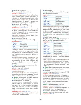 182
ΝΕ μανία (με τη σημ. 1).
[*μαν- (μαίνομαι) + παρ. επίθ. -ία].
μανικός, -ή, -ὸν ΕΠΙΘΕΤΟ
1. αυτός που έχει κυριευτεί από τρέλα: οὐ μα-
νικόν ἐστιν ἐν οἰκίᾳ τρέφειν ταώς; = δεν εί-
ναι τρέλα να τρέφεις παγόνια μέσα στο σπίτι;
2. υπέρμετρος, υπερβολικός: τὸ πρῶτον τοῦ
ᾄσματος μανικὸν ἂν φανείη = η αρχή του
τραγουδιού μπορεί να φανεί υπερβολική.
ΝΕ μανιακός (με τη σημ. 1).
[παράγ. λ. μανία + παρ. επίθ. -ικός].
μαντεία, -ας, ἡ ΟΥΣΙΑΣΤΙΚΟ
1. η μαντική, προφητική, ικανότητα: μαντεί-
ας δεῖται ὅ,τι ποτὲ λέγεις, καὶ οὐ μανθάνω =
αυτό που λες χρειάζεται μαντική ικανότητα
και εγώ δεν το καταλαβαίνω.
2. χρησμός, προφητεία: ἀπειθῶ τῇ μαντείᾳ =
δεν υπακούω στο χρησμό.
ΝΕ μαντεία (με τη σημ. 1).
[παράγ. λ. μαντεύομαι + παρ. επίθ. -εία].
μαντεύομαι ΡΗΜΑ
Παρατ. ἐμαντευόμην
Μέλλ. μαντεύσομαι
Αόρ. ἐμαντευσάμην
Παρακ. μεμάντευμαι
1. υποθέτω, εικάζω, μπορώ να φανταστώ: ἔ-
στι τι ὃ μαντεύονται πάντες = υπάρχει κάτι
που μπορούν να υποθέσουν όλοι την ύπαρξή
του. ἀληθέστατα μαντεύῃ = πολύ ορθά το υ-
ποθέτεις.
2. συμβουλεύομαι μαντείο, ζητώ χρησμό από
μαντείο: εἰς ∆ελφοὺς ἐλθὼν ἐτόλμησε τοῦτο
μαντεύσασθαι = πήγε στους ∆ελφούς και
τόλμησε να ζητήσει από το μαντείο χρησμό
γι’ αυτό.
παράγ. μάντευμα, μαντευτός, μαντευτής.
ΝΕ μαντεύω (με τη σημ. 1).
[μάντ-ις + παρ. επίθ. -εύομαι].
μάντις, -εως, ὁ ΟΥΣΙΑΣΤΙΚΟ
1. προφήτης, μάντης.
2. αυτός που προβλέπει κάτι: οὐδεὶς μάντις
τῶν μελλόντων = κανένας δεν μπορεί να προ-
βλέψει αυτά που θα συμβούν στο μέλλον.
παράγ. μαντεύομαι, μαντικός, μαντεία,
σύνθ. οἰωνόμαντις, ὀνειρόμαντις.
ΝΕ μάντης (και με τις δύο σημ.).
[ουδ. ουσ. *μαντι, που μαρτυρείται στο μαν-
τιπόλος, όπου το *μαντι συγγεν. με μαν-ία,
μαίν-ομαι (για τη σημ. «προφητεύω, χρησμο-
δοτώ» πβ. ὑπὸ θεοῦ μαίνεται· δεν υπάρχει
καμία σχέση με το λατ. mens, mentis «πνεύ-
μα»)].
Μαραθών, -ῶνος, ὁ ΟΥΣΙΑΣΤΙΚΟ
αρχαίος δήμος της Αττικής, κατάφυτος από
μάραθα: ἡ ἐν Μαραθῶνι μάχη.
ΝΕ Μαραθώνας.
[παράγ. λ. μάραθ-ον + παρ. επίθ. -ών > μαρα-
θών «περιοχή με μάραθα»].
μαραίνω ΡΗΜΑ
Παρατ. ἐμάραινον
Μέλλ. μαρανῶ
Αόρ. ἐμάρανα
Παθ. μέλλ. μαρανθήσομαι
Παθ. αόρ. ἐμαράνθην
Παθ. παρακ. μεμάρασμαι
σβήνω, καταστρέφω σιγά σιγά: νόσος μαραί-
νει με = η αρρώστια με κάνει σιγά σιγά να
σβήνω. τὸ σῶμα οὐκ ἐμαραίνετο, ἀλλ’ ἀντεῖ-
χε τῇ ταλαιπωρίᾳ = το σώμα δεν έλιωνε (από
την αρρώστια), αλλά άντεχε στην ταλαιπωρία.
παράγ. μάρανσις, μαρασμός, σύνθ. ἀμά-
ραντος.
ΝΕ μαραίνω (με τη σημ. 1).
[*μαράν-jω > μαραίνω, αβέβ., ίσως συγγεν. με
βρο-τὸς και λατ. mor-ior «πεθαίνω»].
μαρτυρέω -ῶ ΡΗΜΑ
Αόρ. ἐμαρτύρησα
Παρακ. μεμαρτύρηκα
Μέσ. μέλλ.
με παθ. σημ.
μαρτυρήσομαι
Παθ. μέλλ. μαρτυρηθήσομαι
Παθ. αόρ. ἐμαρτυρήθην
Παθ. παρακ. μεμαρτύρημαι
δίνω μαρτυρία, διαβεβαιώνω για κάτι: ὡς
μαρτυροῦσιν οἱ παλαιοί = όπως μας βεβαιώ-
νουν οι παλιοί.
• παθ. φωνή απρόσωπο μαρτυρεῖται υπάρχει η
μαρτυρία, η διαβεβαίωση: περὶ τούτων μὲν
ἀκηκόατε καὶ μεμαρτύρηται ὑμῖν = σχετικά
με αυτά ακούσατε και σας έχει δοθεί η δια-
βεβαίωση.
παράγ. μαρτύρημα, μαρτυρία, μαρτύριον,
σύνθ. ψευδόμαρτυς, ἐπιμαρτύρομαι.
ΝΕ μαρτυρώ.
[παράγ. λ. μάρτυς, μάρτυρ-ος + παρ. επίθ. -έω].
μαρτυρία, -ας, ἡ ΟΥΣΙΑΣΤΙΚΟ
κατάθεση μάρτυρα, μαρτυρία: ὁ δ’ εἰς μαρτυ-
ρίαν κληθείς, μὴ ἀπαντῶν δὲ τῷ καλεσαμέ-
νῳ, ὑπόδικος ἔστω = και αυτός που τον κάλε-
σαν να καταθέσει, αν δεν παρουσιαστεί σ’
αυτόν που τον κάλεσε, να θεωρείται ένοχος.
ΝΕ μαρτυρία.
[παράγ. λ. μαρτυρέω + παρ. επίθ. -ία].
μαρτύριον, -ου, τὸ ΟΥΣΙΑΣΤΙΚΟ
μαρτυρία, απόδειξη: μαρτύριον δὲ τούτου... =
και απόδειξη αυτού του ισχυρισμού...
ΝΕ μαρτύριο «βασανισμός, ταλαιπωρία».
[παράγ. λ. μαρτυρέω/μάρτυς + παρ. επίθ. -ιον].
μαρτύρομαι ΡΗΜΑ
 