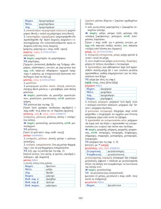 183
Παρατ. ἐμαρτυρόμην
Μέλλ. μαρτυροῦμαι
Αόρ. ἐμαρτυράμην
1. επικαλούμαι τη μαρτυρία (κάποιου): μαρτύ-
ρομαι θεούς = καλώ ως μάρτυρες τους θεούς.
2. υποστηρίζω, ισχυρίζομαι: μαρτυρόμεθα ὅτι
προδιδόμεθα ὑφ’ ὑμῶν ∆ωριεῖς ∆ωριέων = υ-
ποστηρίζουμε ότι εγκαταλειπόμαστε εμείς οι
∆ωριείς από σας τους ∆ωριείς.
[μάρτυς, μάρτυρ-ος + παρ. επίθ. -ομαι].
μάρτυς, -υρος, ὁ ΟΥΣΙΑΣΤΙΚΟ
μάρτυρας.
παράγ. μαρτυρέω -ῶ, μαρτύρομαι.
ΝΕ μάρτυρας.
[*μαρτυ-, συνεσταλ. βαθμίδα της *(σ)μερ- «θυ-
μάμαι, σκέπτομαι», συγγεν. με μερ-ιμνάω και
αρχ. ινδ. smár-ati «θυμάμαι»· αρχικά *μάρ-
τυρς > μάρτυς, με ανομοιωτική έκπτωση του
δεύτερου από τα δύο ρ].
μάστιξ, -ιγος, ἡ ΟΥΣΙΑΣΤΙΚΟ
1. μαστίγιο.
2. μεταφορικά μεγάλο κακό, πληγή, μάστιγα:
ἐπλήγη θεοῦ μάστιγι = χτυπήθηκε από θεϊκή
μάστιγα.
παράγ. μαστιγόω -ῶ, μαστίζω «μαστιγώ-
νω», μαστίγιον, μαστίγωσις, σύνθ. μαστιγο-
φόρος.
ΝΕ μάστιγα (με τη σημ. 2).
[*μασ- (του μαίομαι «επιδιώκω σφοδρά») +
παρ. επίθ. -τι-ξ, όπου το -τι- δηλώνει όργανο].
μάταιος, -αία & -αιος, -αιον ΕΠΙΘΕΤΟ
ανώφελος, μάταιος: μάταιος πόνος = ανώφε-
λος κόπος.
παράγ. ματαιότης, ματαιοσύνη, σύνθ. μα-
ταιόφρων.
ΝΕ μάταιος.
[*ματ- (< μάτ-ην) + παρ. επίθ. -αιος].
μάτην ΕΠΙΡΡΗΜΑ
1. ανώφελα, μάταια: πονεῖς μάτην = μάταια
κοπιάζεις.
2. ανόητα, απερίσκεπτα: ἵνα μὴ μάτην θαρρή-
σῃς = για να μη θαρρέψεις απερίσκεπτα.
ΝΕ λόγ. φρ. εις μάτην (με τη σημ. 1).
[παλιά αιτιατ. του μάτη, ἡ «μανία, σφοδρή ε-
πιθυμία», πβ. δωρεάν].
μάττω ΡΗΜΑ
ο κοινός τύπος είναι μάσσω
Παρατ. ἔματτον
Μέλλ. μάξω
Αόρ. ἔμαξα
Παρακ. μέμαχα
Παθ. αόρ. α΄ ἐμάχθην
Παθ. αόρ. β΄ ἐμάγην
Παθ. παρακ. μέμαγμαι
ζυμώνω: μάττω ἄλφιτα = ζυμώνω κριθαρένιο
αλεύρι.
• παθ. φωνή σῖτος μεμαγμένος = ζυμωμένο σι-
ταρένιο αλεύρι.
παράγ. μᾶζα, μάγμα (τό), μάκτρα (ἡ)
«σκάφη ζυμώματος», μάκτρον, σύνθ. ἀπο-
μάσσω, ἐκμάσσω.
[*μακ- + παρ. επίθ. -jω > μάσσω, συγγεν. με
αρχ. ινδ. mác-ate «πιέζω, πατώ», λατ. māceria
«τοίχος από λάσπη και άχυρο»].
μάχη, -ης, ἡ ΟΥΣΙΑΣΤΙΚΟ
1. πολεμική σύγκρουση, μάχη: μάχῃ κρατῶ ή
νικῶ = νικώ σε μάχη.
2. στον πληθυντικό μάχαι φιλονικίες, διαμάχες:
μάχας ἐν λόγοις ποιοῦμαι = λογομαχώ.
3. προσπάθεια: καὶ ὠθουμένων περὶ τοῦ προσ-
ελθεῖν πολλὴ μάχη ἦν = και γινόταν μεγάλη
προσπάθεια, καθώς σπρώχνονταν για να πλη-
σιάσουν τον Κύρο.
ΝΕ μάχη (με όλες τις σημ.).
[αβέβ. ετυμ., ίσως ξένη λέξη].
μάχομαι ΡΗΜΑ
Παρατ. ἐμαχόμην
Μέλλ. μαχοῦμαι
Αόρ. ἐμαχεσάμην
Παρακ. μεμάχημαι
1. πολεμώ, μάχομαι: μάχομαί τινι/πρός τινα
= πολεμώ εναντίον κάποιου. μάχομαι ἀφ’ ἵπ-
που = μάχομαι έφιππος.
2. φιλονικώ, λογομαχώ: ἐπεχείρει περὶ αὐτὰ
μάχεσθαι = επιχείρησε να αρχίσει μια έντονη
συζήτηση γύρω από αυτό το ζήτημα.
3. προσπαθώ να αντιμετωπίσω κάτι: μάχομαι
τῷ λιμῷ καὶ τῷ δίψει = προσπαθώ να αντιμε-
τωπίσω (να νικήσω) την πείνα και τη δίψα.
παράγ. μαχητής, μάχιμος, μαχητός, μαχητι-
κός, σύνθ. ναυμάχος, ναυμαχία, ἀγχέμαχος,
σύμμαχος, συμμαχία, μονομάχος, μονομαχία,
ἱππομαχία.
ΝΕ μάχομαι (με τις σημ. 1, 3).
[συγγεν. με μάχη].
μεγαλεῖος, -εία, -εῖον ΕΠΙΘΕΤΟ
Συγκριτικός μεγαλειότερος
Υπερθετικός μεγαλειότατος
μεγαλοπρεπής, λαμπρός: ἐκόσμησε τὴν γνώμην
μεγαλείοις ῥήμασι = στόλισε με μεγαλοπρεπή
λόγια τη σκέψη του (ακριβέστερα: τη διατύπωση
της σκέψης του).
παράγ. μεγαλειότης.
ΝΕ το μεγαλείο (ως ουσιαστικό).
[μεγαλο- (< μέγας, μεγάλου) + παρ. επίθ. -εῖος
κατά το ἀνδρεῖος].
μεγαλύνω ΡΗΜΑ
Παρατ. ἐμεγάλυνον
 