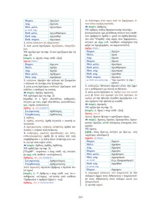 λεξικό αρχαίας ελληνικής