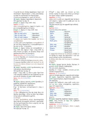 λεξικό αρχαίας ελληνικής