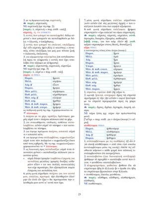 25
2. με τη θρησκευτική σημ. αιρετικός.
παράγ. αἱρετικῶς.
ΝΕ αιρετικός (με τη σημ. 2).
[παράγ. λ. αἱρετ-ός + παρ. επίθ. -ικός].
αἱρετός, -ή, -ὸν ΕΠΙΘΕΤΟ
1. αυτός που μπορεί να καταληφθεί: δόλῳ αἱ-
ρετοί = που μπορούν να καταληφθούν με δό-
λο. = ἁλωτός. ≠ ἀπόρθητος.
2. αυτός που μπορεί να επιλεγεί, επιλέξιμος:
ἆρ’ οὖν αἱρετὸς ἡμῖν βίος ὁ τοιοῦτος; = συνε-
πώς, είναι επιλέξιμη για μας μια τέτοια ζωή;
= ἐκλεκτός, ἐπίλεκτος.
3. για αξιωματούχο εκλεγμένος (σε αντιδιαστο-
λή προς το κληρωτός = αυτός που έχει ανα-
λάβει ένα αξίωμα με κλήρωση).
παράγ. αἱρετιστής, αἱρετικός, αἱρετίζω.
ΝΕ αιρετός (με σημ. 3).
[παράγ. λ. αἱρέ-ω + παρ. επίθ. -τός].
αἱρέω -ῶ ΡΗΜΑ
Παρατ. ᾕρουν
Mέλλ. αἱρήσω
Aόρ. β΄ εἷλον
Παρακ. ᾕρηκα
Mέσ. μέλλ. αἱρήσομαι
Παθ. μέλλ. αἱρεθήσομαι
Μέσ. αόρ. β´ εἱλόμην
Παθ. αόρ. ᾑρέθην
Mέσ. & παθ. παρακ. ᾕρημαι
Μέσ. & παθ. υπερσ. ᾑρήμην
ως παθητική φωνή της σημ. 4 χρησιμοποιείται το
ἁλίσκομαι.
1. παίρνω με το χέρι, αρπάζω, δράττομαι: χει-
ρὸς αἱρῶ τινα = παίρνω κάποιον από το χέρι.
2. για συναισθήματα, επιθυμίες, ασθένεια κατα-
λαμβάνω: αὐτὸν αἱρεῖ τὸ νόσημα = τον κατα-
λαμβάνει το νόσημα.
3. για άψυχα πράγματα παίρνω, αποκτώ: αἱρῶ
τι = αποκτώ κάτι.
4. για έμψυχα όντα συλλαμβάνω, αιχμαλωτίζω:
αἱρῶ τινα τῶν πολεμίων = αιχμαλωτίζω έναν
από τους εχθρούς. Με τη σημ. «αιχμαλωτίζομαι»
χρησιμοποιείται το ἁλίσκομαι.
5. ως δικανικός όρος καταδικάζω: αἱρῶ τινα ἀ-
κουσίου φόνου = καταδικάζω κάποιον για α-
κούσιο φόνο.
• αἱρῶ δίκην/γραφὴν λαμβάνω έγκριση για
καταδίκη: μεγάλας γραφὰς διώξας οὐδε-
μίαν εἷλεν = αν και πολλές καταγγελίες
του είχε προσάψει, δεν εξασφάλισε καμία
έγκριση για καταδίκη του.
6. μέση φωνή αἱροῦμαι παίρνω για τον εαυτό
μου, επιλέγω, προτιμώ: τὴν ἐλευθερίαν ἑλοί-
μην ἂν ἀντὶ ὧν ἔχω = θα προτιμούσα την ε-
λευθερία μου αντί γι’ αυτά που έχω.
7. μέση φωνή αἱροῦμαι εκλέγω: αἱροῦνται
γοῦν αὐτὸν ἐπὶ τὰς μεγίστας ἀρχάς = τον ε-
κλέγουν λοιπόν στα πιο υψηλά αξιώματα.
8. παθ. φωνή αἱροῦμαι εκλέγομαι: ᾕρημαι
στρατηγεῖν = έχω εκλεγεί να είμαι στρατηγός.
παράγ. αἵρεσις, αἱρετός, αἱρετέον, σύνθ.
ἀφαιρέω, διαιρέω, ἐξαιρέω, καθαιρέω.
[αβέβ. ετυμ., για τον αόρ. ἑλεῖν πβ. γοτθ.
saljan «προσφέρω στους θεούς, θυσιάζω»].
αἴρω ΡΗΜΑ
ο ασυναίρετος τύπος είναι ἀείρω (ποιητ.).
Παρατ. ᾖρον
Μέλλ. ἀρῶ
Αόρ. ἦρα
Παρακ. ἦρκα
Υπερσ. ἤρκειν
Μέσ. & παθ. ενεστ. αἴρομαι
Μέσ. & παθ. παρατ. ᾐρόμην
Μέσ. μέλλ. ἀροῦμαι
Παθ. μέλλ. ἀρθήσομαι
Μέσ. αόρ. ἠράμην
Παθ. αόρ. ἤρθην
Μέσ. παρακ. ἦρμαι
1. σηκώνω, υψώνω: ἀπὸ γῆς αἴρω τι.
2. αμετάβ. ξεκινώ, αναχωρώ: ἄρας τῷ στρατῷ
προὐχώρει ἐς τὴν γῆν αὐτῶν = αφού ξεκίνησε
με το στρατό προχωρούσε προς τη χώρα
τους.
παράγ. ἄρσις, ἄρδην, ἀρτηρία, ἀορτή, αἰ-
ώρα.
ΝΕ αίρω (στη φρ. αίρω την εμπιστοσύνη
μου).
[*αFερ- + παρ. επίθ. -jω > ἀείρω (ποιητ.) > αἴ-
ρω].
αἰσθάνομαι ΡΗΜΑ
Παρατ. ᾐσθανόμην
Mέλλ. αἰσθήσομαι
Aόρ. β´ ᾐσθόμην
Παρακ. ᾔσθημαι
1. αντιλαμβάνομαι με τις αισθήσεις: ἐξ ὧν ἐ-
γὼ ἀκοῇ αἰσθάνομαι = από όσα εγώ ακούω
(αντιλαμβάνομαι μέσω της ακοής). ὁπότε τις αἴ-
σθοιτο κάμνων = κάθε φορά που κάποιος α-
ντιλαμβανόταν ότι κουραζόταν.
2. καταλαβαίνω (για διανοητική αντίληψη):
ᾐσθόμην τὸ πραχθέν = κατάλαβα αυτό που έ-
γινε. = μανθάνω «καταλαβαίνω».
3. πληροφορούμαι, μαθαίνω: ᾔσθετο ὅτι τὸ
στράτευμα ἤδη ἐν Κιλικίᾳ ἦν = έμαθε ότι ήδη
το στράτευμα βρισκόταν στην Κιλικία.
= πυνθάνομαι, ἀκούω, μανθάνω.
παράγ. αἴσθημα, αἴσθησις, αἰσθητήριον,
αἰσθητός.
ΝΕ αισθάνομαι.
 