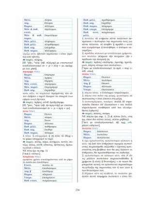 λεξικό αρχαίας ελληνικής