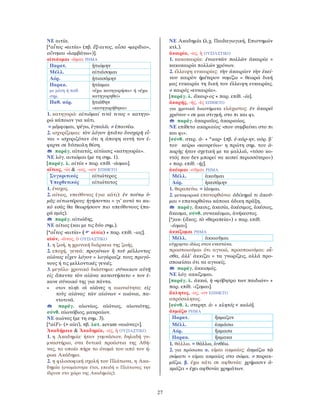 27
ΝΕ αιτία.
[*αἶτος «αιτία» (πβ. ἔξ-αιτος, αἶσα «μερίδιο»,
αἴνυμαι «λαμβάνω»)].
αἰτιάομαι -ῶμαι ΡΗΜΑ
Παρατ. ᾐτιώμην
Μέλλ. αἰτιάσομαι
Αόρ. ᾐτιασάμην
Παρακ.
με μέση ή παθ.
σημ.
ᾐτίαμαι
«έχω κατηγορήσει» ή «έχω
κατηγορηθεί»
Παθ. αόρ. ᾐτιάθην
«κατηγορήθηκα»
1. κατηγορώ: αἰτιῶμαί τινά τινος = κατηγο-
ρώ κάποιον για κάτι.
= μέμφομαι, ψέγω, ἐγκαλῶ. ≠ ἐπαινέω.
2. ισχυρίζομαι: τὸν λόγον ᾐτιᾶτο δυσχερῆ εἶ-
ναι = ισχυριζόταν ότι η άποψη αυτή τον έ-
φερνε σε δύσκολη θέση.
παράγ. αἰτιατός, αἰτίασις «κατηγορία».
ΝΕ λόγ. αιτιώμαι (με τη σημ. 1).
[παράγ. λ. αἰτία + παρ. επίθ. -άομαι].
αἴτιος, -ία & -ιος, -ιον ΕΠΙΘΕΤΟ
Συγκριτικός αἰτιώτερος
Υπερθετικός αἰτιώτατος
1. ένοχος.
2. αίτιος, υπεύθυνος (για κάτι): ἐν τούτῳ ὑ-
μᾶς αἰτιωτέρους ἡγήσονται = γι’ αυτό το κα-
κό εσάς θα θεωρήσουν πιο υπεύθυνους (πα-
ρά εμάς).
παράγ. αἰτιώδης.
ΝΕ αίτιος (και με τις δύο σημ.).
[*αἶτος «αιτία» ( αἰτία) + παρ. επίθ. -ιος].
αἰών, -ῶνος, ὁ ΟΥΣΙΑΣΤΙΚΟ
1. η ζωή, η χρονική διάρκεια της ζωής.
2. εποχή, γενεά: προγόνων ἢ τοῦ μέλλοντος
αἰῶνος εἶχεν λόγον = λογάριαζε τους προγό-
νους ή τις μελλοντικές γενιές.
3. μεγάλο χρονικό διάστημα: σύνοικον αὑτῇ
εἰς ἅπαντα τὸν αἰῶνα κατεστήσατο = τον έ-
κανε σύνοικό της για πάντα.
• στον πληθ. οἱ αἰῶνες η αιωνιότητα: εἰς
τοὺς αἰῶνας τῶν αἰώνων = αιώνια, πα-
ντοτινά.
παράγ. αἰωνίως, αἰώνιος, αἰωνιότης,
σύνθ. αἰωνόβιος, μακραίων.
ΝΕ αιώνας (με τη σημ. 3).
[*αἰFι- (> αἰεί), πβ. λατ. aevum «αιώνας»].
Ἀκαδήμεια & Ἀκαδημία, -ας, ἡ ΟΥΣΙΑΣΤΙΚΟ
1. η Ακαδημία· ήταν γυμνάσιον, δηλαδή γυ-
μναστήριο, στα δυτικά προάστια της Αθή-
νας, το οποίο πήρε το όνομά του από τον ή-
ρωα Ακάδημο.
2. η φιλοσοφική σχολή του Πλάτωνα, η Ακα-
δημία (ονομάστηκε έτσι, επειδή ο Πλάτωνας την
ίδρυσε στο χώρο της Ακαδημίας).
ΝΕ Ακαδημία (λ.χ. Παιδαγωγική, Επιστημών
κτλ.).
ἀκαιρία, -ας, ἡ ΟΥΣΙΑΣΤΙΚΟ
1. κακοκαιρία: ἐνιαυτῶν πολλῶν ἀκαιρία =
κακοκαιρία πολλών χρόνων.
2. έλλειψη ευκαιρίας: τὴν ἀκαιρίαν τὴν ἐκεί-
νου καιρὸν ἡμέτερον νομίζω = θεωρώ δική
μας ευκαιρία τη δική του έλλειψη ευκαιρίας.
≠ καιρός «ευκαιρία».
[παράγ. λ. ἄκαιρ-ος + παρ. επίθ. -ία].
ἀκαρής, -ής, -ὲς ΕΠΙΘΕΤΟ
για χρονικά διαστήματα ελάχιστος: ἐν ἀκαρεῖ
χρόνου = σε μια στιγμή, στο πι και φι.
παράγ. ἀκαριαῖος, ἀκαριαίως.
ΝΕ επίθετο ακαριαίος «που συμβαίνει στο πι
και φι».
[σύνθ. στερ. ἀ- + *καρ- (πβ. ἐ-κάρ-ην, αόρ. β΄
του κείρω «κουρεύω»· η πρώτη σημ. του ἀ-
καρὴς ήταν σχετική με τα μαλλιά, «τόσο κο-
ντός που δεν μπορεί να κοπεί περισσότερο»)
+ παρ. επίθ. -ής].
ἀκέομαι -οῦμαι ΡΗΜΑ
Μέλλ. ἀκοῦμαι
Αόρ. ἠκεσάμην
1. θεραπεύω. = ἰάομαι.
2. μεταφορικά επανορθώνω: ἀδίκημά τι ἀκοῦ-
μαι = επανορθώνω κάποια άδικη πράξη.
παράγ. ἄκεσις, ἀκεσία, ἀκέσιμος, ἀκέσιος,
ἄκεσμα, σύνθ. συνακέομαι, ἀνήκεστος.
[*jακ- (ἄκος, τὸ «θεραπεία») + παρ. επίθ.
-έομαι].
ἀκκίζομαι ΡΗΜΑ
Μέλλ. ἀκκιοῦμαι
εύχρηστο ιδίως στον ενεστώτα.
προσποιούμαι ότι αγνοώ, προσποιούμαι: οἶ-
σθα, ἀλλ’ ἀκκίζει = τα γνωρίζεις, αλλά προ-
σποιείσαι ότι τα αγνοείς.
παράγ. ἀκκισμός.
ΝΕ λόγ. ακκίζομαι.
[παράγ. λ. ἀκκώ, ἡ «φόβητρο των παιδιών» +
παρ. επίθ. -ίζομαι].
ἄκλητος, -ος, -ον ΕΠΙΘΕΤΟ
απρόσκλητος.
[σύνθ. λ. στερητ. ἀ- + κλητός < καλῶ].
ἀκμάζω ΡΗΜΑ
Παρατ. ἤκμαζον
Μέλλ. ἀκμάσω
Αόρ. ἤκμασα
Παρακ. ἤκμακα
1. θάλλω. = θάλλω, ἀνθέω.
2. για πρόσωπα α. είμαι ακμαίος: ἀκμάζω τῷ
σώματι = είμαι ακμαίος στο σώμα. ≠ παρακ-
μάζω. β. έχω κάτι σε αφθονία: χρήμασιν ἀ-
κμάζει = έχει αφθονία χρημάτων.
 