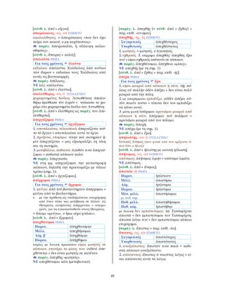 48
[σύνθ. λ. ἀπό + εἴργω].
ἀπειρόκαλος, -ος, -ον ΕΠΙΘΕΤΟ
ακαλαίσθητος. ≠ ἀπειρόκακος «που δεν έχει
πείρα του κακού, ο μη καχύποπτος».
παράγ. ἀπειροκαλία, ἡ «έλλειψη καλαι-
σθησίας».
[σύνθ. λ. ἄπειρος + καλός].
ἀπελαύνω ΡΗΜΑ
Για τους χρόνους ἐλαύνω
εκδιώκω: ἀπελαύνω Χαλδαίους ἀπὸ τούτων
τῶν ἄκρων = εκδιώκω τους Χαλδαίους από
αυτές τις βουνοκορφές.
παράγ. ἀπέλασις.
ΝΕ λόγ. απελαύνω.
[σύνθ. λ. ἀπό + ἐλαύνω].
ἀπελεύθερος, -ου, ὁ ΟΥΣΙΑΣΤΙΚΟ
χειραφετημένος δούλος: Ἀντισθένους ἀπελευ-
θέρῳ ἐμίσθωσα τὸν ἀγρόν = νοίκιασα το χω-
ράφι στο χειραφετημένο δούλο του Αντισθένη.
[σύνθ. λ. ἀπό + ἐλεύθερος ως παράγ. του ἀπε-
λευθερόω].
ἀπεργάζομαι ΡΗΜΑ
Για τους χρόνους ἐργάζομαι
1. αποτελειώνω, τελειοποιώ: ἀπεργάζεται τοῦ-
το τὸ ἔργον = αποτελειώνει αυτό το έργο.
2. προξενώ, επιφέρω: νίκην καὶ σωτηρίαν ἡ-
μῖν ἀπεργάζεται = μας εξασφαλίζει τη νίκη
και τη σωτηρία.
3. μεταβάλλω, καθιστώ: ἀγαθόν τινα ἀπεργά-
ζομαι = καθιστώ κάποιον καλό.
παράγ. ἀπεργασία.
ΝΕ στη φρ. απεργάζομαι την καταστροφή
κάποιου, δηλαδή την προετοιμάζω με τέλειο
τρόπο (σημ. 1).
[σύνθ. λ. ἀπό + ἐργάζομαι].
ἀπέρχομαι ΡΗΜΑ
Για τους χρόνους ἔρχομαι
1. φεύγω: ἀπὸ τοῦ βουλευτηρίου ἀπέρχομαι =
φεύγω από το βουλευτήριο.
• με την πρόθεση εἰς υποδηλώνεται αναχώρηση
από έναν τόπο και μετάβαση σε άλλον: εἰς
Θουρίους οἰκήσοντες ἀπέρχονται = αναχω-
ρούν, για να εγκατασταθούν στους Θουρίους.
= ἄπειμι «φεύγω». ≠ ἥκω «έχω φτάσει».
[σύνθ. λ. ἀπό + ἔρχομαι].
ἀπεχθάνομαι ΡΗΜΑ
Παρατ. ἀπηχθανόμην
Μέλλ. ἀπεχθήσομαι
Αόρ. β´ ἀπηχθόμην
Παρακ. ἀπήχθημαι
κυρίως με δοτική προσώπου είμαι μισητός σε
κάποιον, επισύρω το μίσος του: οὐδενὶ ἀπε-
χθάνεται = δεν είναι μισητός σε κανέναν.
παράγ. ἀπεχθὴς «μισητός».
ΝΕ απεχθάνομαι κάτι (μεταβατικό).
[παράγ. λ. ἀπεχθής (< σύνθ. ἀπό + ἔχθος) +
παρ. επίθ. -αν-ομαι].
ἀπεχθής, -ής, -ὲς ΕΠΙΘΕΤΟ
Συγκριτικός ἀπεχθέστερος
Υπερθετικός ἀπεχθέστατος
1. μισητός. = μισητός. ≠ ἀγαπητός.
2. εχθρικός. 3. επίρρημα ἀπεχθῶς: ἀπεχθῶς ἔχω
τινί = είμαι εχθρικός απέναντι σε κάποιον.
παράγ. ἀπεχθάνομαι, ἀπέχθεια «μίσος».
ΝΕ απεχθής (με τη σημ. 1).
[σύνθ. λ. ἀπό + ἔχθος + παρ. επίθ. -ής].
ἀπέχω ΡΗΜΑ
Για τους χρόνους ἔχω
1. είμαι μακριά από κάποιον ή κάτι: τῆς πό-
λεως οὐ πολλὴν ὁδὸν ἀπέχει = δεν είναι πολύ
μακριά από την πόλη.
2. με απαρέμφατο εμποδίζω: οὐδὲν ἀπέχει αὐ-
τὸν ποιεῖν τοῦτο = τίποτα δεν τον εμποδίζει
να κάνει αυτό.
3. μέση φωνή ἀπέχομαι κρατιέμαι μακριά από
κάποιον ή κάτι: ἀπέχομαι τοῦ πολέμου =
κρατιέμαι μακριά από τον πόλεμο.
παράγ. ἀποχή.
ΝΕ απέχω (με τη σημ. 1).
[σύνθ. λ. ἀπό + ἔχω].
ἀπηλιώτης, -ου, ὁ ΟΥΣΙΑΣΤΙΚΟ
δυτικός άνεμος (που φυσά από τον ορίζοντα ό-
που δύει ο ήλιος).
[σύνθ. λ. ἀπό + ἠλιώτης με ιωνική ψίλωση].
ἀπήνεμος, -ος, -ον ΕΠΙΘΕΤΟ
απάνεμος: ἀπήνεμος λιμήν = απάνεμο λιμάνι.
ΝΕ απάνεμος.
[σύνθ. λ. ἀπό + ἄνεμος].
ἀπιστέω -ῶ ΡΗΜΑ
Παρατ. ἠπίστουν
Μέλλ. ἀπιστήσω
Αόρ. ἠπίστησα
Παρακ. ἠπίστηκα
Μέσ. μέλλ.
με παθ. σημ.
ἀπιστήσομαι
Παθ. μέλλ. ἀπιστηθήσομαι
Παθ. αόρ. ἠπιστήθην
με δοτική δεν εμπιστεύομαι: τῷ Τισσαφέρνει
ἀπιστῶ = δεν εμπιστεύομαι τον Τισσαφέρνη.
ἀπιστῶ λόγῳ τινί = δεν εμπιστεύομαι κάποιο
επιχείρημα.
[παράγ. λ. ἄπιστος + παρ. επίθ. -έω].
ἄπιστος, -ος, -ον ΕΠΙΘΕΤΟ
Συγκριτικός ἀπιστότερος
Υπερθετικός ἀπιστότατος
1. αναξιόπιστος: ἄπιστόν τινα ποιῶ = καθι-
στώ κάποιον αναξιόπιστο.
2. απίστευτος: ἄπιστος ὁ τοιοῦτος λόγος = εί-
ναι απίστευτα αυτά τα λόγια.
 