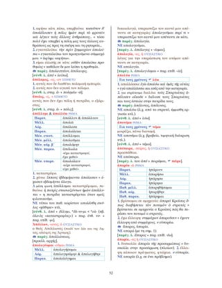 52
1. αφήνω κάτι πίσω, υπερβαίνω: τοσοῦτον δ’
ἀπολέλοιπεν ἡ πόλις ἡμῶν περὶ τὸ φρονεῖν
καὶ λέγειν τοὺς ἄλλους ἀνθρώπους... = τόσο
πολύ έχει υπερβεί η πόλη μας τους άλλους αν-
θρώπους ως προς τη σκέψη και τη ρητορεία...
2. εγκαταλείπω: τὴν πρὶν ξυμμαχίαν ἀπολεί-
πω = εγκαταλείπω τον προηγούμενο σύμμαχό
μου. = ἀφίημι «αφήνω».
3. είμαι ελλιπής σε κάτι: οὐδὲν ἀπολείπω προ-
θυμίας = καθόλου δε μου λείπει η προθυμία.
παράγ. ἀπολειπτέον, ἀπόλειψις.
[σύνθ. λ. ἀπό + λείπω].
ἀπόλεμος, -ος, -ον ΕΠΙΘΕΤΟ
1. αυτός που δε διαθέτει πολεμική εμπειρία.
2. αυτός που δεν αγαπά τον πόλεμο.
[σύνθ. λ. στερ. ἀ- + πολεμέω -ῶ].
ἄπολις, -ις, -ι ΕΠΙΘΕΤΟ
αυτός που δεν έχει πόλη ή πατρίδα, ο εξόρι-
στος.
[σύνθ. λ. στερ. ἀ- + πόλις].
ἀπόλλυμι & ἀπολλύω ΡΗΜΑ
Παρατ. ἀπώλλυν & ἀπώλλυον
Μέλλ. ἀπολῶ
Αόρ. ἀπώλεσα
Παρακ. ἀπολώλεκα
Μέσ. ενεστ. ἀπόλλυμαι
Μέσ. μέλλ. ἀπολοῦμαι
Μέσ. αόρ. β΄ ἀπωλόμην
Μέσ. παρακ. ἀπόλωλα
«έχω καταστραφεί,
έχω χαθεί»
Μέσ. υπερσ. ἀπωλώλειν
«είχα καταστραφεί,
είχα χαθεί»
1. καταστρέφω.
2. χάνω: ἵππους ἑβδομήκοντα ἀπώλεσαν = έ-
χασαν εβδομήντα άλογα.
3. μέση φωνή ἀπόλλυμαι καταστρέφομαι, πε-
θαίνω: ἡ πατρὶς στασιαζόντων ἡμῶν ἀπόλλυ-
ται = η πατρίδα καταστρέφεται όταν εμείς
φιλονικούμε.
ΝΕ τύποι του παθ. αορίστου απολέσθη σκύ-
λος «χάθηκε» κτλ.
[σύνθ. λ. ἀπό + ὄλλυμι, *ὄλ-νυ-μι < *ολ- (πβ.
ὀλο-ὸς «καταστροφέας») + παρ. ένθ. νυ- +
παρ. επίθ. -μι].
Ἀπόλλων, -ωνος, ὁ ΟΥΣΙΑΣΤΙΚΟ
ο θεός Απόλλωνας (παιδί του ∆ία και της Λη-
τώς, αδελφός της Άρτεμης).
παράγ. ἀπολλώνειος.
[προελλ. αρχής].
ἀπολογέομαι -οῦμαι ΡΗΜΑ
Μέλλ. ἀπολογήσομαι
Αόρ. ἀπελογησάμην & ἀπελογήθην
Παρακ. ἀπολελόγημαι
δικαιολογώ, υπερασπίζω τον εαυτό μου απέ-
ναντι σε κατηγορίες: ἀπολογοῦμαι περί τι =
υπερασπίζω τον εαυτό μου απέναντι σε κάτι.
παράγ. ἀπολογία.
ΝΕ απολογούμαι.
[παράγ. λ. ἀπόλογος + -έομαι].
ἀπολογία, -ας, ἡ ΟΥΣΙΑΣΤΙΚΟ
λόγος για την υπεράσπιση του ατόμου απέ-
ναντι σε κατηγορία.
ΝΕ απολογία.
[παράγ. λ. ἀπολογ-έομαι + παρ. επίθ. -ία].
ἀπολύω ΡΗΜΑ
Για τους χρόνους λύω
1. απαλλάσσω: ἐγὼ ἀπολύω καὶ ὑμᾶς τῆς αἰτίας
= εγώ απαλλάσσω και εσάς από την κατηγορία.
2. για στράτευμα διαλύω: τοὺς Σπαρτιάτας ἀ-
πέλυσεν οἴκαδε = διέλυσε τους Σπαρτιάτες
και τους έστειλε στην πατρίδα τους.
παράγ. ἀπόλυτος, ἀπόλυσις.
ΝΕ απολύω (λ.χ. από το στρατό, έμμισθη ερ-
γασία κτλ.).
[σύνθ. λ. ἀπό + λύω].
ἀπονέμω ΡΗΜΑ
Για τους χρόνους νέμω
μοιράζω, κάνω διανομή.
ΝΕ απονέμω (λ.χ. βραβείο, τιμητική διάκριση
κτλ.).
[σύνθ. λ. ἀπό + νέμω].
ἀπόπειρα, -πείρας, ἡ ΟΥΣΙΑΣΤΙΚΟ
προσπάθεια.
ΝΕ απόπειρα.
[παράγ. λ. του ἀπό + πειρῶμαι, πεῖρα].
ἀπορέω -ῶ ΡΗΜΑ
Παρατ. ἠπόρουν
Μέλλ. ἀπορήσω
Αόρ. ἠπόρησα
Παρακ. ἠπόρηκα
Παθ. μέλλ. ἀπορηθήσομαι
Παθ. αόρ. ἠπορήθην
Παθ. παρακ. ἠπόρημαι
1. βρίσκομαι σε αμηχανία: ἀπορεῖ Κροῖσος ὅ-
πως διαβήσεται τὸν ποταμὸν ὁ στρατός =
βρίσκεται σε αμηχανία ο Κροίσος πώς θα πε-
ράσει τον ποταμό ο στρατός.
2. έχω έλλειψη: συμμάχων ἀποροῦσιν = έχουν
έλλειψη από συμμάχους. ≠ εὐπορέω.
ἄπορος, ἀπορία.
ΝΕ απορώ (με τη σημ. 1).
[παράγ. λ. ἄπορος + παρ. επίθ. -έω].
ἀπορία, -ας ἡ ΟΥΣΙΑΣΤΙΚΟ
1. δυσκολία: ἀπορία τῆς προσορμίσεως = δυ-
σκολία στην προσόρμιση (πλοίων). 2. έλλει-
ψη κάποιου πράγματος, φτώχεια. ≠ εὐπορία.
ΝΕ απορία (λ.χ. σε ένα πρόβλημα).
 