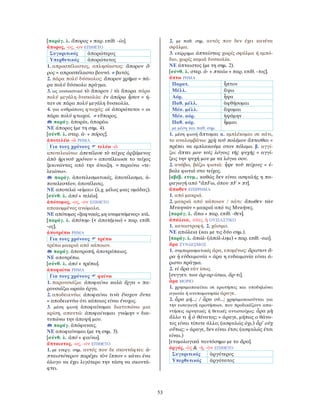53
[παράγ. λ. ἄπορος + παρ. επίθ. -ία].
ἄπορος, -ος, -ον ΕΠΙΘΕΤΟ
Συγκριτικός ἀπορώτερος
Υπερθετικός ἀπορώτατος
1. απροσπέλαστος, απλησίαστος: ἄπορον ὄ-
ρος = απροσπέλαστο βουνό. ≠ βατός.
2. πάρα πολύ δύσκολος: ἄπορον χρῆμα = πά-
ρα πολύ δύσκολο πράγμα.
3. ως ουσιαστικό τὸ ἄπορον / τὰ ἄπορα πάρα
πολύ μεγάλη δυσκολία: ἐν ἀπόρῳ ἦσαν = ή-
ταν σε πάρα πολύ μεγάλη δυσκολία.
4. για ανθρώπους φτωχός: οἱ ἀπορώτατοι = οι
πάρα πολύ φτωχοί. ≠ εὔπορος.
παράγ. ἀπορία, ἀπορέω.
ΝΕ άπορος (με τη σημ. 4).
[σύνθ. λ. στερ. ἀ- + πόρος].
ἀποτελέω -ῶ ΡΗΜΑ
Για τους χρόνους τελέω -ῶ
αποτελειώνω: ἀπετέλεσε τὸ τεῖχος ἀρξάμενος
ἀπὸ ἠρινοῦ χρόνου = αποτέλειωσε το τείχος
ξεκινώντας από την άνοιξη. = περαίνω «τε-
λειώνω».
παράγ. ἀποτελεσματικός, ἀποτέλεσμα, ἀ-
ποτελεστέον, ἀποτέλεσις.
ΝΕ αποτελώ «είμαι» (λ.χ. μέλος μιας ομάδας).
[σύνθ. λ. ἀπό + τελέω].
ἀπότομος, -ος, -ον ΕΠΙΘΕΤΟ
αποκομμένος ανώμαλα.
ΝΕ απότομος «ξαφνικός, μη αναμενόμενος» κτλ.
[παράγ. λ. ἀπότομ- (< ἀποτέμνω) + παρ. επίθ.
-ος].
ἀποτρέπω ΡΗΜΑ
Για τους χρόνους τρέπω
τρέπω μακριά από κάποιον.
παράγ. ἀποτροπή, ἀποτρόπαιος.
ΝΕ αποτρέπω.
[σύνθ. λ. ἀπό + τρέπω].
ἀποφαίνω ΡΗΜΑ
Για τους χρόνους φαίνω
1. παρουσιάζω: ἀποφαίνω καλὰ ἔργα = πα-
ρουσιάζω ωραία έργα.
2. αποδεικνύω: ἀποφαίνω τινὰ ἔνοχον ὄντα
= αποδεικνύω ότι κάποιος είναι ένοχος.
3. μέση φωνή ἀποφαίνομαι διατυπώνω μια
κρίση, απαντώ: ἀποφαίνομαι γνώμην = δια-
τυπώνω την άποψή μου.
παράγ. ἀπόφανσις.
ΝΕ αποφαίνομαι (με τη σημ. 3).
[σύνθ. λ. ἀπό + φαίνω].
ἄπταιστος, -ος, -ον ΕΠΙΘΕΤΟ
1. με ενεργ. σημ. αυτός που δε σκοντάφτει: ἀ-
πταιστότερον παρέχει τὸν ἵππον = κάνει ένα
άλογο να έχει λιγότερο την τάση να σκοντά-
φτει.
2. με παθ. σημ. αυτός που δεν έχει κανένα
σφάλμα.
3. επίρρημα ἀπταίστως χωρίς σφάλμα ή εμπό-
διο, χωρίς καμιά δυσκολία.
ΝΕ άπταιστος (με τη σημ. 2).
[σύνθ. λ. στερ. ἀ- + πταίω + παρ. επίθ. -τος].
ἅπτω ΡΗΜΑ
Παρατ. ἧπτον
Μέλλ. ἅψω
Αόρ. ἧψα
Παθ. μέλλ. ἁφθήσομαι
Μέσ. μέλλ. ἅψομαι
Μέσ. αόρ. ἡψάμην
Παθ. αόρ.
με μέση και παθ. σημ.
ἧμμαι
1. μέση φωνή ἅπτομαι α. εμπλέκομαι σε κάτι,
το αναλαμβάνω: χρὴ τοῦ πολέμου ἅπτεσθαι =
πρέπει να εμπλακούμε στον πόλεμο. β. αγγί-
ζω: ἅπτει μου τοῖς λόγοις τῆς ψυχῆς = αγγί-
ζεις την ψυχή μου με τα λόγια σου.
2. ανάβω, βάζω φωτιά: ἧψε τοῦ τείχους = έ-
βαλε φωτιά στο τείχος.
[αβέβ. ετυμ., καθώς δεν είναι ασφαλής η πα-
ραγωγή από *ἅπFω, όπου πF > πτ].
ἄπωθεν ΕΠΙΡΡΗΜΑ
1. από μακριά.
2. μακριά από κάποιον / κάτι: ἄπωθεν τῶν
Μυκηνῶν = μακριά από τις Μυκήνες.
[παράγ. λ. ἄπω + παρ. επίθ. -θεν].
ἀπώλεια, -είας, ἡ ΟΥΣΙΑΣΤΙΚΟ
1. καταστροφή. 2. χάσιμο.
ΝΕ απώλεια (και με τις δύο σημ.).
[παράγ. λ. ἀπώλ- (ἀπόλ-λυμι) + παρ. επίθ. -εια].
ἄρα ΣΥΝ∆ΕΣΜΟΣ
1. συμπερασματικός άρα, επομένως: ἄριστον ἄ-
ρα ἡ εὐδαιμονία = άρα η ευδαιμονία είναι ά-
ριστο πράγμα.
2. εἰ ἄρα εάν ίσως.
[συγγεν. των ἀρ-αρ-ίσκω, ἄρ-τι].
ἆρα ΜΟΡΙΟ
1. χρησιμοποιείται σε ερωτήσεις και υποδηλώνει
αγωνία ή ανυπομονησία άραγε.
2. ἆρα μή...; / ἆρα οὐ...; χρησιμοποιούνται για
την εισαγωγή ερωτήσεων, που προδικάζουν απα-
ντήσεις αρνητικές ή θετικές αντιστοίχως: ἆρα μὴ
ἄλλο τι ᾖ ὁ θάνατος; = άραγε, μήπως ο θάνα-
τος είναι τίποτε άλλο; (ασφαλώς όχι.) ἆρ’ οὐχ
οὕτως; = άραγε, δεν είναι έτσι; (ασφαλώς έτσι
είναι.)
[ετυμολογικά ταυτόσημο με το ἄρα].
ἀργός, -ὸς & -ή, -ὸν ΕΠΙΘΕΤΟ
Συγκριτικός ἀργότερος
Υπερθετικός ἀργότατος
 