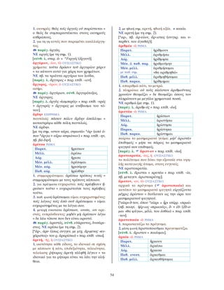 54
1. οκνηρός: θεὸς τοῖς ἀργοῖς οὐ παρίσταται =
ο θεός δε συμπαραστέκεται στους οκνηρούς
ανθρώπους.
2. για τη γη αυτός που παραμένει ακαλλιέργη-
τος.
παράγ. ἀργῶς.
ΝΕ αργός (με τη σημ. 1).
[σύνθ. λ. στερ. ἀ- + *Fεργός (ἔργον)].
ἀργύριον, -ίου, τὸ ΟΥΣΙΑΣΤΙΚΟ
χρήματα: τοῦτο δρῶσιν τοῦ ἀργυρίου χάριν
= το κάνουν αυτό για χάρη των χρημάτων.
ΝΕ πβ. τα τριάντα αργύρια του Ιούδα.
[παράγ. λ. ἄργυρος + παρ. επίθ. -ιον].
ἄργυρος, -ύρου, ὁ ΟΥΣΙΑΣΤΙΚΟ
ασήμι.
παράγ. ἀργύριον, σύνθ. ἀργυρότοξος.
ΝΕ άργυρος.
[παράγ. λ. ἀργὸς «λαμπερός» + παρ. επίθ. -υρός
> ἀργυρός > ἄργυρος με ανέβασμα του τό-
νου].
ἄρδην ΕΠΙΡΡΗΜΑ
παντελώς: πᾶσαν πόλιν ἄρδην ἀπόλλυμι =
καταστρέφω κάθε πόλη παντελώς.
ΝΕ άρδην.
[με τη σημ. «στον αέρα, σηκωτά» *ἀρ- (από ό-
που *ἀρ-jω > αἴρω «σηκώνω») + παρ. επίθ. -ην,
πβ. βά-δην].
ἀρέσκω ΡΗΜΑ
Παρατ. ἤρεσκον
Μέλλ. ἀρέσω
Αόρ. ἤρεσα
Μέσ. μέλλ. ἀρέσομαι
Μέσ. αόρ. ἠρεσάμην
Παθ. αόρ. ἠρέσθην
1. συμμορφώνομαι: ἀρέσκω τρόποις τινός =
συμμορφώνομαι με τους τρόπους κάποιου.
2. για πράγματα ευχαριστώ: τοῖς πρέσβεσιν ἤ-
ρεσκεν τοῦτο = ευχαριστούσε τους πρέσβεις
τούτο.
3. παθ. φωνή ἀρέσκομαι είμαι ευχαριστημένος:
τοῖς λόγοις τοῖς ἀπὸ σοῦ ἀρέσκομαι = είμαι
ευχαριστημένος με τα λόγια σου.
4. μετοχή ενεστώτα ἀρέσκων, -ουσα, -ον αρε-
στός, ευπρόσδεκτος: μηδέν μὴ ἀρέσκον λέγω
= δε λέω τίποτε που δεν είναι αρεστό.
παράγ. ἀρεστός, σύνθ. εὐάρεστος, δυσάρε-
στος. ΝΕ αρέσω (με τη σημ. 2).
[*ἀρ-, ἀρε- (ίσως συγγεν. με μτχ. ἄρ-μενος «ευ-
χάριστος» του ρ. ἀραρίσκω) + παρ. επίθ. -σκω].
ἀρετή, -ῆς, ἡ ΟΥΣΙΑΣΤΙΚΟ
1. ικανότητα κάθε είδους, το ιδανικό σε σχέση
με κάποιον ή κάτι, επιδεξιότητα, τελειότητα,
τελείωση: ῥήτορος ἀρετὴ τἀληθῆ λέγειν = το
ιδανικό για το ρήτορα είναι να λέει την αλή-
θεια.
2. με ηθική σημ. αρετή, ηθική αξία. ≠ κακία.
ΝΕ αρετή (με τη σημ. 2).
[*αρ-, πβ. ἀρ-είων, ἄρ-ιστος (συγκρ. και υ-
περθετ. του ἀγαθός)].
ἀριθμέω -ῶ ΡΗΜΑ
Παρατ. ἠρίθμουν
Μέλλ. ἀριθμήσω
Αόρ. ἠρίθμησα
Μέσ. & παθ. παρ. ἠριθμούμην
Μέσ. μέλλ.
με παθ. σημ.
ἀριθμήσομαι
«θα αριθμηθώ»
Παθ. μέλλ. ἀριθμηθήσομαι
Παθ. παρακ. ἠρίθμημαι
1. απαριθμώ κάτι, το μετρώ.
2. πληρώνω: οὐ τοὺς πλεῖστον ἀριθμοῦντας
χρυσίον θαυμάζει = δε θαυμάζει όσους τον
πληρώνουν με μεγάλα χρηματικά ποσά.
ΝΕ αριθμώ (με σημ. 1).
[παράγ. λ. ἀριθμ-ός + παρ. επίθ. -έω].
ἀριστάω -ῶ ΡΗΜΑ
Παρατ. ἠρίστων
Μέλλ. ἀριστήσω
Αόρ. ἠρίστησα
Παρακ. ἠρίστηκα
Παθ. παρακ. ἠρίστημαι
παίρνω το μεσημεριανό γεύμα: μήτ’ ἀριστᾶν
ἐπιθυμεῖς = μήτε να πάρεις το μεσημεριανό
φαγητό σου επιθυμείς.
[παράγ. λ. ἄριστ-ον + παρ. επίθ. -άω].
ἀριστοκρατία, -ίας, ἡ ΟΥΣΙΑΣΤΙΚΟ
το πολίτευμα που δίνει την εξουσία στα υψη-
λής καταγωγής άτομα, στους ευγενείς.
ΝΕ αριστοκρατία.
[σύνθ. λ. ἄριστοι + κρατέω + παρ. επίθ. -ία,
πβ. μεταγεν. ἀριστοκράτης].
ἄριστον, -ου, τὸ ΟΥΣΙΑΣΤΙΚΟ
αρχικά το πρόγευμα ( ἀριστοποιέω) και
κατόπιν το μεσημεριανό φαγητό: εἰργάζοντο
μέχρις ἀρίστου = δούλευαν ως την ώρα του
μεσημεριανού φαγητού.
[*αἰερι-δ-τον, όπου *αἰερι = ἦρι επίρρ. «πρωί»
(πβ. ποιητ. ἠέρ-ιος «πρωινός», δ- < ἐδ- (ἔδ-ο-
μαι «θα φάγω», μέλλ. του ἐσθίω) + παρ. επίθ.
-τον].
ἀριστοποιέω -ῶ ΡΗΜΑ
1. παρασκευάζω το πρόγευμα.
2. μέση φωνή ἀριστοποιοῦμαι προγευματίζω.
[σύνθ. λ. ἄριστον + ποιέομαι].
ἀρκέω -ῶ ΡΗΜΑ
Παρατ. ἤρκουν
Μέλλ. ἀρκέσω
Αόρ. ἤρκεσα
Παθ. ενεστ. ἀρκοῦμαι
Παθ. μέλλ. ἀρκεσθήσομαι
 