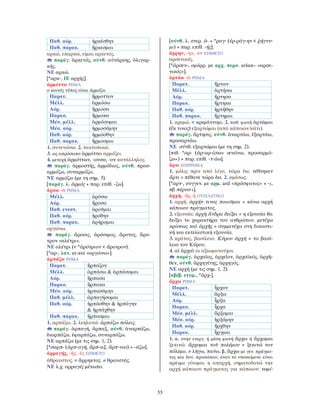 55
Παθ. αόρ. ἠρκέσθην
Παθ. παρακ. ἤρκεσμαι
αρκώ, επαρκώ, είμαι αρκετός.
παράγ. ἀρκετός, σύνθ. αὐτάρκης, ὀλιγαρ-
κής.
ΝΕ αρκώ.
[*αρκ-, ΙΕ αρχής].
ἁρμόττω ΡΗΜΑ
ο κοινός τύπος είναι ἁρμόζω
Παρατ. ἥρμοττον
Μέλλ. ἁρμόσω
Αόρ. ἥρμοσα
Παρακ. ἥρμοκα
Μέσ. μέλλ. ἁρμόσομαι
Μέσ. αόρ. ἡρμοσάμην
Παθ. αόρ. ἡρμόσθην
Παθ. παρακ. ἥρμοσμαι
1. συνενώνω. 2. τακτοποιώ.
3. ως απρόσωπο ἁρμόττει αρμόζει.
4. μετοχή ἁρμόττων, -ουσα, -ον κατάλληλος.
παράγ. ἁρμοστής, ἁρμόδιος, σύνθ. προσ-
αρμόζω, συναρμόζω.
ΝΕ αρμόζω (με τη σημ. 3).
[παράγ. λ. ἁρμός + παρ. επίθ. -ζω].
ἀρόω -ῶ ΡΗΜΑ
Μέλλ. ἀρόσω
Αόρ. ἤροσα
Παθ. ενεστ. ἀροῦμαι
Παθ. αόρ. ἠρόθην
Παθ. παρακ. ἀρήρομαι
οργώνω.
παράγ. ἄροσις, ἀρόσιμος, ἄροτος, ἄρο-
τρον «αλέτρι».
ΝΕ αλέτρι (< *ἀρότριον < ἄροτρον).
[*αρ-, λατ. ar-are «οργώνω»].
ἁρπάζω ΡΗΜΑ
Παρατ. ἥρπαζον
Μέλλ. ἁρπάσω & ἁρπάσομαι
Αόρ. ἥρπασα
Παρακ. ἥρπακα
Μέσ. αόρ. ἡρπασάμην
Παθ. μέλλ. ἁρπαγήσομαι
Παθ. αόρ. ἡρπάσθην & ἡρπάγην
& ἡρπάχθην
Παθ. παρακ. ἥρπασμαι
1. αρπάζω. 2. λεηλατώ: ἁρπάζω πόλεις.
παράγ. ἁρπαγή, ἅρπαξ, σύνθ. ἀναρπάζω,
διαρπάζω, ἐφαρπάζω, συναρπάζω.
ΝΕ αρπάζω (με τις σημ. 1, 2).
[*σαρπ- (ἁρπ-αγή, ἅρπ-αξ, ἅρπ-υια) + -άζω].
ἀρραγής, -ής, -ὲς ΕΠΙΘΕΤΟ
άθραυστος. = ἄρρηκτος. ≠ θραυστός.
ΝΕ λ.χ. αρραγές μέτωπο.
[σύνθ. λ. στερ. ἀ- + *ραγ- (ἐρ-ράγ-ην < ῥήγνυ-
μι) + παρ. επίθ. -ής].
ἄρρην, -ην, -εν ΕΠΙΘΕΤΟ
αρσενικός.
[*ἀρσεν-, ομόρρ. με αρχ. περσ. aršan– «αρσε-
νικός»].
ἀρτάω -ῶ ΡΗΜΑ
Παρατ. ἤρτων
Μέλλ. ἀρτήσω
Αόρ. ἤρτησα
Παρακ. ἤρτηκα
Παθ. αόρ. ἠρτήθην
Παθ. παρακ. ἤρτημαι
1. κρεμώ. = κρεμάννυμι. 2. παθ. φωνή ἀρτῶμαι
(ἔκ τινος) εξαρτώμαι (από κάποιον/κάτι).
παράγ. ἄρτησις, σύνθ. ἀναρτάω, ἐξαρτάω,
προσαρτάω.
ΝΕ σύνθ. εξαρτώμαι (με τη σημ. 2).
[πιθ. *αρ- (ἀρ-αρ-ίσκω «ενώνω, προσαρμό-
ζω») + παρ. επίθ. -τ-άω].
ἄρτι ΕΠΙΡΡΗΜΑ
1. μόλις πριν από λίγο, τώρα δα: τέθνηκεν
ἄρτι = πέθανε τώρα δα. 2. αμέσως.
[*αρτ-, συγγεν. με αρμ. ard «πρόσφατος» + -ι,
πβ πέρυσ-ι].
ἀρχή, -ῆς, ἡ ΟΥΣΙΑΣΤΙΚΟ
1. αρχή: ἀρχήν τινος ποιοῦμαι = κάνω αρχή
κάποιου πράγματος.
2. εξουσία: ἀρχὴ ἄνδρα δείξει = η εξουσία θα
δείξει το χαρακτήρα του ανθρώπου. μετέχω
κρίσεως καὶ ἀρχῆς = συμμετέχω στη δικαστι-
κή και εκτελεστική εξουσία.
3. κράτος, βασίλειο: Κύρου ἀρχή = το βασί-
λειο του Κύρου.
4. αἱ ἀρχαὶ οι αξιωματούχοι.
παράγ. ἀρχαῖος, ἀρχεῖον, ἀρχαϊκός, ἀρχῆ-
θεν, σύνθ. ἀρχηγέτης, ἀρχηγός.
ΝΕ αρχή (με τις σημ. 1, 2).
[αβέβ. ετυμ., *ἀρχ-].
ἄρχω ΡΗΜΑ
Παρατ. ἦρχον
Μέλλ. ἄρξω
Αόρ. ἦρξα
Παρακ. ἦρχα
Μέσ. μέλλ. ἄρξομαι
Μέσ. αόρ. ἠρξάμην
Παθ. αόρ. ἤρχθην
Παρακ. ἦργμαι
1. α. στην ενεργ. ή μέση φωνή ἄρχω ή ἄρχομαι
ξεκινώ: ἄρχομαι τοῦ πολέμου = ξεκινώ τον
πόλεμο. ≠ λήγω, παύω. β. ἄρχω με γεν. πράγμα-
τος και δοτ. προσώπου, όταν το υποκείμενο είναι
πράγμα γίνομαι η απαρχή, σηματοδοτώ την
αρχή κάποιου πράγματος για κάποιον: νομί-
 