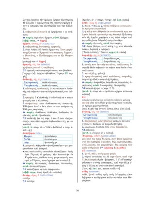 56
ζοντες ἐκείνην τὴν ἡμέραν ἄρχειν ἐλευθερίας
τῇ Ἑλλάδι = νομίζοντας ότι εκείνη η ημέρα ή-
ταν η απαρχή της ελευθερίας για την Ελλά-
δα.
2. κυβερνώ (κάποιον): οἱ ἀρχόμενοι = οι υπή-
κοοι.
παράγ. ἀρκτέον, ἄρχων, σύνθ. ἐξάρχω.
[αβέβ. ετυμ., ἀρχή].
ἄρχων, -οντος, ὁ ΟΥΣΙΑΣΤΙΚΟ
1. κυβερνήτης, διοικητής, αρχηγός.
2. στην Αθήνα οἱ ἐννέα ἄρχοντες. Έτσι χαρα-
κτηρίζονταν ο Ἄρχων (= ο επώνυμος Άρχων),
ο Βασιλεύς, ο Πολέμαρχος και οι έξι Θεσμο-
θέται.
[μετοχή του ἄρχω].
ἀρωγός, -ός, -ὸν ΕΠΙΘΕΤΟ
χρήσιμος για κάτι, ωφέλιμος.
ΝΕ αρωγός «που συμπαρίσταται, που βοηθεί».
[*αρηγ- (πβ. ἀρήγω «βοηθώ», *αρωγ- ΙΕ αρ-
χής].
ἀσθενής, -ής, -ὲς ΕΠΙΘΕΤΟ
Συγκριτικός ἀσθενέστερος
Υπερθετικός ἀσθενέστατος
1. αδύναμος, ασθενικός: ὁ παντάπασιν ἀσθε-
νὴς τῷ σώματι = ο εντελώς ασθενικός στο σώ-
μα.
2. φτωχός: ὅ τ’ ἀσθενὴς ὁ πλούσιός τε = και ο
φτωχός και ο πλούσιος.
3. ασήμαντος: οὐκ ἀσθενέστατος σοφιστὴς
Ἑλλήνων ἐστί = δεν είναι ο πιο ασήμαντος
Έλληνας σοφιστής.
παράγ. ἀσθένεια, ἀσθενέω, ἀσθενόω, ἀ-
σθενῶς, σύνθ. ἐξασθενέω.
ΝΕ ασθενής (με τις σημ. 1 και 2, και «άρρω-
στος», που στα αρχαία δηλωνόταν λ.χ. με το
νοσῶν).
[σύνθ. λ. στερ. ἀ- + *σθεν- (σθένω) + παρ. ε-
πίθ. -ής].
ἀσπάζομαι ΡΗΜΑ
Παρατ. ἠσπαζόμην
Μέλλ. ἀσπάσομαι
Αόρ. ἠσπασάμην
1. χαιρετώ: πόρρωθεν ἠσπάζοντό με = με χαι-
ρετούσαν από μακριά.
• στις κατακλείδες επιστολών ἀσπάζομαι ὑμᾶς
ἐγὼ Τέρτιος ὁ γράψας τὴν ἐπιστολὴν ἐν
Κυρίῳ = σας στέλνω τους χαιρετισμούς μου
εγώ, ο Τέρτιος, που έγραψα την επιστολή.
παράγ. ἀσπασμός, ἄσπασμα, ἀσπασίως,
σύνθ. ἀντασπάζομαι.
ΝΕ ασπάζομαι «φιλώ, συμφωνώ».
[αβέβ. ετυμ., ίσως προθ. ἀ- + σπάω].
ἀστήρ, -έρος, ὁ ΟΥΣΙΑΣΤΙΚΟ
αστέρι.
ΝΕ αστέρι.
[προθετ. ἀ- + *στερ-, *στηρ-, πβ. λατ. stella].
ἄστυ, -εως, τὸ ΟΥΣΙΑΣΤΙΚΟ
1. πόλη. = πόλις. 2. κάτω πόλη (σε αντιδιαστο-
λή προς την ἀκρόπολιν).
3. η πόλη των Αθηνών (σε αντιδιαστολή προς τον
ἀγρόν, δηλαδή την ύπαιθρο της Αττικής): ἐξ ἄστεως
νῦν εἰς ἀγρὸν χωρῶμεν = ας πάμε τώρα από
την πόλη (των Αθηνών) στην ύπαιθρο.
παράγ. ἀστικός, σύνθ. ἀστυνόμος.
ΝΕ άστυ (λόγιο, αντί πόλη, λ.χ. «το κλεινόν
άστυ», δηλαδή η Αθήνα).
[*Fεστ- (ἑστία), *Fαστυ, αρχ. ινδ. vástu].
ἀσφαλής, -ής, -ὲς ΕΠΙΘΕΤΟ
Συγκριτικός ἀσφαλέστερος
Υπερθετικός ἀσφαλέστατος
1. αυτός που δεν πέφτει κάτω, ασάλευτος: ἀ-
σφαλῆ θεῶν νόμιμα = οι νόμοι των θεών είναι
ασάλευτοι.
2. πιστός (λ.χ. φίλος).
3. προφυλαγμένος από κινδύνους, ασφαλής:
ἀσφαλὴς ὁδός = ασφαλής δρόμος.
παράγ. ἀσφαλίζω, ἀσφάλεια, ἀσφαλῶς, ἀ-
σφάλισις, σύνθ. ἀνασφαλής, ἐπισφαλής.
ΝΕ ασφαλής (με τις σημ. 2, 3).
[σύνθ. λ. στερ. ἀ- + σφάλλω «ρίχνω κάποιον
κάτω»].
ἅτε
αιτιολογική λέξη που συνοδεύει πάντοτε μετοχή.
επειδή: ἅτε τῶν ὁδῶν φυλαττομένων = επειδή
οι δρόμοι φρουρούνταν.
[ουδ. πληθ. της αντων. ὅστις, ἥτις, ὅ τι/ὅ,τι].
ἄτοπος, -ος, -ον ΕΠΙΘΕΤΟ
Συγκριτικός ἀτοπώτερος
Υπερθετικός ἀτοπώτατος
1. παράδοξος, ασυνήθιστος: δοῦλοι τῶν ἀεὶ
ἀτόπων = δέσμιοι σε παραδοξότητες.
2. απρόσωπο ἄτοπόν ἐστι είναι παράλογο.
ΝΕ άτοπος.
[σύνθ. λ. στερητ. ἀ- + τόπος].
Ἄτροπος, -όπου, ἡ ΟΥΣΙΑΣΤΙΚΟ
μία από τις τρεις Μοίρες, που ήταν αρμόδια
στο να διατηρεί ἄτροπον, δηλ. αμετάτρεπτο,
αναλλοίωτο, το χαρακτήρα της μοίρας του
κάθε ανθρώπου ( Λάχεσις & Κλωθώ).
αὖ ΕΠΙΡΡΗΜΑ
1. ξανά, πάλι, ακόμη μια φορά.
2. συχνά συνοδεύει το δὲ αφετέρου, από την
άλλη πλευρά: ὁ μὲν ἥμαρτεν... ὁ δ’ αὖ κατειρ-
γάσατο = ο ένας αστόχησε... από την άλλη ό-
μως ο άλλος το σκότωσε (το λιοντάρι).
[*αυ-, πβ. λατ. aut, autem «πάλιν»].
αὖθις ΕΠΙΡΡΗΜΑ
πάλι, ξανά: αὖθις πρὸς τοὺς Μεγαρέας ἐπο-
λέμησαν = πολέμησαν πάλι εναντίον των Με-
γαρέων.
 