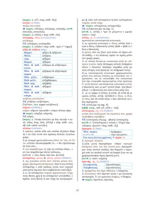 57
[παράγ. λ. αὖ + παρ. επίθ. -θις].
αὐλέω -ῶ ΡΗΜΑ
παίζω τον αυλό.
παράγ. αὔλησις, αὐλητρίς, αὐλητής, σύνθ.
ἐπαυλέω, συναυλέω.
[παράγ. λ. αὐλός + παρ. επίθ. -έω].
αὐλητρίς, -ίδος, ἡ ΟΥΣΙΑΣΤΙΚΟ
αυλήτρια.
ΝΕ αυλήτρια, αυλητρίδα.
[παράγ. λ. αὐλέω + παρ. επίθ. -τρίς < *-τηρίς].
αὔξω & αὐξάνω ΡΗΜΑ
Παρατ. ηὖξον & ηὔξανον
Μέλλ. αὐξήσω
Αόρ. ηὔξησα
Παρακ. ηὔξηκα
Μέσ. & παθ.
ενεστ.
αὔξομαι & αὐξάνομαι
Μέσ. & παθ.
παρατ.
ηὐξόμην & ηὐξανόμην
Μέσ. μέλλ. αὐξήσομαι
Παθ. μέλλ. αὐξηθήσομαι
Παθ. αόρ. ηὐξήθην
Μέσ. & παθ.
παρακ.
ηὔξημαι
Μέσ. & παθ.
υπερσ.
ηὐξήμην
αυξάνω, μεγαλώνω.
ΝΕ αυξάνω, αυξάνομαι.
[*αFεκσ-, λατ. augeō «αυξάνω»].
αὔριον ΕΠΙΡΡΗΜΑ
αύριο: αὔριον τηνικάδε = αύριο τέτοια ώρα.
παράγ. αὐρίζω, αὐρινός.
ΝΕ αύριο.
[παράγ. λ. *αυσρ- (συγγεν. με ἕως «αυγή» = αι-
ολ. αὔως, δωρ. ἀώς, ἀFώς) + παρ. επίθ. -ιον,
πβ. λιθ. aušrá «αυγή»].
αὐτίκα ΕΠΙΡΡΗΜΑ
1. αμέσως: ταῦτα εἶπε καὶ αὐτίκα ἄγγελον ἔπεμ-
πε = τα είπε αυτά και αμέσως έστειλε αγγελια-
φόρο.
2. με ελαφρά χροιά μέλλοντος όπου να ᾿ναι, σε λί-
γο: αὐτίκα ἐπισκεψόμεθα εἰ... = θα εξετάσουμε
σε λίγο εάν...
3. για παράδειγμα: εἰ γάρ τις αὐτίκα εἴποι... =
αν για παράδειγμα έλεγε κάποιος...
[αὐτ-ός + -ίκα, όπως την-ίκα, ἡν-ίκα].
αὐτόματος, -ματος & -μάτη, -ματον ΕΠΙΘΕΤΟ
1. για γεγονότα αυτός που γίνεται μόνος του,
χωρίς εξωτερική επενέργεια: ἀπό τινος αἰτίας
αὐτομάτης = από κάποια αιτία που ενεργεί
από μόνη της (και δεν επιβάλλεται από έξω).
2. α. τὸ αὐτόματον τυχαίο περιστατικό, τύχη:
τοὺς θεοὺς χρὴ ἢ τὸ αὐτόματον αἰτιᾶσθαι; =
πρέπει τους θεούς ή την τύχη να κατηγορού-
με; β. ἀπὸ τοῦ αὐτομάτου ή ἀπὸ ταὐτομάτου
τυχαία, κατά τύχη.
παράγ. αὐτομάτως, αὐτοματίζω.
ΝΕ αυτόματος (με τη σημ. 1).
[σύνθ. λ. αὐτός + *μα- (< μέ-μον-α < μιμνή-
σκω) + -τος].
αὐτός, -ή, -ὸ ΑΝΤΩΝΥΜΙΑ
οριστική και επαναληπτική αντωνυμία
1. ως οριστική αντωνυμία ο ίδιος: αὐτὸς ἐγώ =
εγώ ο ίδιος. ὁ βασιλεὺς αὐτὸς ἦλθε = ήλθε ο ί-
διος ο βασιλιάς.
2. μόνος: ἐάν τις ἄνευ τοῦ σίτου τὸ ὄψον αὐ-
τὸ ἐσθίῃ... = αν κάποιος τρώει το κρέας μόνο
του χωρίς ψωμί...
3. σε πτώση δοτική με ουσιαστικό μαζί με κά-
ποιον ή κάτι: ναῦς τέτταρας αὐτοῖς ἀνδράσιν
εἷλον = έπιασαν τέσσερα καράβια μαζί με
τους άντρες τους (μαζί με το πλήρωμά τους).
4. ως επαναληπτική αντωνυμία χρησιμοποιείται
μόνον στις πλάγιες πτώσεις ως αντωνυμία του γ΄
προσώπου, για να επαναλάβει ένα ουσιαστικό
που έχει αναφερθεί προηγουμένως στην πρόταση.
Γι’ αυτό λέγεται επαναληπτική αντωνυμία αυτός:
ὁ βασιλεὺς καὶ οἱ μετ’ αὐτοῦ (δηλ. τοῦ βασι-
λέως) = ο βασιλιάς και όσοι είναι μαζί του.
5. με το άρθρο ὁ αὐτός, ἡ αὐτή, τὸ αὐτὸ & με
κράση αὑτός, αὑτή, ταὐτὸ(ν) ο ίδιος, η ίδια,
το ίδιο: ἀεὶ τὰ αὐτὰ λέγει = λέει πάντοτε τα ί-
δια πράγματα.
ΝΕ αυτός (με τη σημ. 4).
[αβέβ. ετυμ., πιθ. αὖ, αὖτε + -τός].
αὐτουργός, -ός, -ὸν ΕΠΙΘΕΤΟ
αυτός που καλλιεργεί τη γη μόνος του, χωρίς
τη βοήθεια σκλάβων.
ΝΕ αυτουργός στη φρ. ηθικός αυτουργός.
[σύνθ. λ. *αὐτοFεργός < αὐτός + *Fεργ- (ἐρ-
γάζομαι, ἔργον) + παρ. επίθ. -ός].
ἀφαιρέω -ῶ ΡΗΜΑ
Μέσ. παρακ.
με μέση σημ.
ἀφῄρημαι
«έχω αφαιρέσει»
Για τους άλλους χρόνους αἱρέω -ῶ
1. αφαιρώ, παίρνω.
2. μέση φωνή ἀφαιρέομαι -οῦμαι αφαιρώ
(παίρνω) κάτι για τον εαυτό μου: ἀφαιροῦ-
μαι τοὺς τούτου παῖδας τὴν δωρεάν = αφαι-
ρώ από τα παιδιά αυτού τη δωρεά (για να τη
χρησιμοποιήσω προς όφελός μου).
[σύνθ. λ. ἀπό + αἱρέω].
ἀφανής, -ής, -ὲς ΕΠΙΘΕΤΟ
Συγκριτικός ἀφανέστερος
Υπερθετικός ἀφανέστατος
1. κρυμμένος και άρα αθέατος. = ἀόρατος.
2. άγνωστος: σὺν ἀφανεῖ λόγῳ = με άγνωστη
κατηγορία. 3. για πρόσωπα άσημος. = ἄσημος.
παράγ. ἀφάνεια, ἀφανῶς.
 