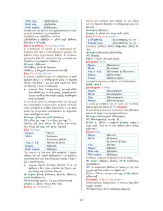 63
Μέσ. αόρ. ἐβιβασάμην
Παθ. αόρ. ἐβιβάσθην
Παθ. παρακ. βεβίβασμαι
μεταβατικό του βαίνω, που χρησιμοποιείται κυρί-
ως ως β΄ συνθετικό, λ.χ. ἀναβιβάζω
διαβιβάζω, μεταβιβάζω, στέλνω.
[*βι-βάδ-jω > βιβάζω, < *βαδ- (πβ. βάδ-ην,
βαδ-ίζω < *gw
nod)].
βίβλος & βύβλος, -ου, ἡ ΟΥΣΙΑΣΤΙΚΟ
1. ο πάπυρος (το φυτό). 2. ο παπυρικός κύ-
λινδρος που ήταν η συνηθισμένη μορφή του
βιβλίου στην αρχαιότητα, βιβλίο. 3. υποδιαί-
ρεση ενός βιβλίου, κεφάλαιο (λχ. η ιστορία του
Ηροδότου περιλάμβανε 9 βίβλους).
παράγ. βίβλινος.
ΝΕ Βίβλος «η Αγία Γραφή».
[Βύβλος, ἡ (αρχαία φοινικική πόλη)].
βίος, -ίου, ὁ ΟΥΣΙΑΣΤΙΚΟ
1. η ζωή, ο τρόπος ζωής του ανθρώπου: ὁ καθ’
ἡμέραν βίος = η καθημερινή ζωή. ἐν εἰρήνῃ
διάγω τὸν βίον = ζω μια ζωή ειρηνική. βίος
οὐ βιωτός = ζωή ανυπόφορη.
• γνωμικό βίος ἀνεόρταστος, μακρὰ ὁδὸς
ἀπανδόκευτος = ζωή χωρίς γιορτή μοιά-
ζει με μεγάλη οδοιπορία χωρίς πανδοχείο
στη διαδρομή.
2. τα υλικά μέσα τα απαραίτητα για τη ζωή,
και ειδικότερα η περιουσία, το βιος: τὸ πλεῖ-
στον τοῦ βίου ἐντεῦθεν ἐποιοῦντο = από εδώ
(από την πειρατεία) απεκόμιζαν τα περισσό-
τερα εισοδήματά τους.
παράγ. βιόω -ῶ, σύνθ. βιοδότης.
ΝΕ ο βίος (με σημ. 1), το βιος (με σημ. 2).
[*βιFος, πβ. λατ. vivus, IE *gw
ey- από όπου
και ὑγιής, πβ. αρχ. ινδ. gàya- «ζωή»].
βιόω -ῶ ΡΗΜΑ
Παρατ. ἐβίουν
Μέλλ. βιώσομαι
& μεταγεν. βιώσω
Αόρ. α΄ & β΄ ἐβίωσα & ἐβίων
Παρακ. βεβίωκα
Παθ. παρακ. βεβίωμαι
ζω, περνώ τη ζωή μου: βιῶ κοσμίως / παρα-
νόμως. τὰ σοὶ κἀμοὶ βεβιωμένα = οι πράξεις
της δικής σου και της δικής μου ζωής. = ζήω –
ζῶ. ≠ ἀποθνῄσκω.
• γνωμικό βιοῦν ἀλύπως θνητὸν ὄντα οὐ
ῥᾴδιον = δεν είναι εύκολο να ζήσεις χω-
ρίς λύπες, αφού είσαι θνητός.
παράγ. βιοτή, βιώσιμος, βιωτός, ἀβίωτος,
σύνθ. ἀναβιόω -ῶ.
ΝΕ βιώνω (με αντικ., λ.χ. μια κατάσταση).
[παράγ. λ. βίος + παρ. επίθ. -όω].
βιωτός, -ή, -ὸν ΕΠΙΘΕΤΟ
αυτός που μπορεί, που αξίζει να τον ζήσει
κανείς: βίος οὐ βιωτός = ανυπόφορη ζωή. ≠ ἀ-
βίωτος.
παράγ. ἀβίωτος.
[παράγ. λ. βιόω -ῶ + παρ. επίθ. -τός].
βλάξ, βλακός, ὁ, ἡ ΕΠΙΘΕΤΟ
Συγκριτικός βλακίστερος, -α, -ον
Υπερθετικός βλακίστατος, -η, -ον
ανόητος, ηλίθιος: βλὰξ ἄνθρωπος. βλὰξ ἵπ-
πος.
παράγ. βλακικός, βλακώδης.
ΝΕ βλάκας.
[*βλᾱ- < *μλᾱ-, πβ. μαλ-ακός].
βλαστάνω ΡΗΜΑ
Παρατ. ἐβλάστανον
Μέλλ. βλαστήσω
Αόρ. α΄ & β΄ ἐβλάστησα & ἔβλαστον
Παρακ. βεβλάστηκα
Υπερσ. ἐβεβλαστήκειν
για φυτά φυτρώνω, αυξάνω, αναπτύσσομαι.
[αβέβ. ετυμ.]
βλασφημέω -ῶ ΡΗΜΑ
Παρατ. ἐβλασφήμουν
Μέλλ. βλασφημήσω
Αόρ. ἐβλασφήμησα
Παρακ. βεβλασφήμηκα
1. μιλώ με ασέβεια για τα ιερά και τα θεία:
βλασφημῶ εἰς θεούς (≠ εὐφημῶ).
2. κακολογώ κάποιον ή συκοφαντώ: βλασφη-
μῶ κατά τινος = κατηγορώ κάποιον.
παράγ. βλασφημία, βλάσφημος.
ΝΕ βλασφημώ (με τη σημ. 1).
[σύνθ. λ. *βλάσ- + φημ-έω (παράγ. φήμη +
παρ. επίθ. -έω)· το σ- του *βλασ- μένει ανερ-
μήνευτο].
βλέπω ΡΗΜΑ
Παρατ. ἔβλεπον
Μέλλ. βλέψομαι
& μεταγεν. βλέψω
Αόρ. ἔβλεψα
Παρακ. βέβλεφα
Παθ. αόρ. ἐβλέφθην
Παθ. παρακ. βέβλεμμαι
κοιτάζω, στρέφω το βλέμμα μου σε κάτι.
παράγ. βλέμμα, βλέψις, σύνθ. διαβλέπω,
παραβλέπω.
ΝΕ το σημερινό βλέπω αντιστοιχεί όχι στο
αρχαίο βλέπω αλλά στο ὁράω -ῶ.
[*γλεπ-, *βλεπ-, συγγεν. με αρχ. σλαβ. glipati
«βλέπω»].
βλοσυρός, -ὰ & -ός, -ὸν ΕΠΙΘΕΤΟ
ανδροπρεπής, θαρραλέος, γενναίος: ἔχει βλο-
συρὰν ψυχήν.
ΝΕ βλοσυρός «πολύ σοβαρός, άγριος».
 