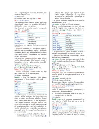 73
των… = αφού πέρασε ο καιρός, που λέτε, και
υποδουλώθηκαν όλοι…
ΝΕ δε (λόγιο).
[μεταπτωτ. τύπος του δή (*δή-, δή)].
-δε ΕΓΚΛΙΤΙΚΟ ΜΟΡΙΟ
1. με ονόματα τόπων δηλώνει κίνηση προς έναν
τόπο: οἴκαδε = προς την πατρίδα. Ἀθήναζε (<
Ἀθήνασδε) = προς την Αθήνα.
2. με δεικτικές αντωνυμίες επιτείνει τη σημασία
τους ὅδε = αυτός εδώ.
δέδοικα & δέδια ΡΗΜΑ
Μέλλ. δείσομαι
Αόρ. ἔδεισα
Παρακ.
με σημ. ενεστ.
δέδοικα & δέδια
«φοβάμαι»
Υπερσ.
με σημ. παρατ.
ἐδεδοίκειν
«φοβόμουν»
παρακείμενος του ρήματος δείδω με ενεστωτική
σημασία.
1. φοβάμαι: δέδοικα μή… = φοβάμαι μήπως…
δεδιότες μὴ καταλυθείη ὁ δῆμος = φοβούμε-
νοι μήπως καταλυθεί η δημοκρατία. ἐδείσατε
ὑπὲρ ὑμῶν αὐτῶν = φοβηθήκατε για τον εαυ-
τό σας. ≠ θαρρέω.
2. με αιτιατική φοβάμαι κάποιον: μήτε αἰσχύ-
νεσθαι δεῖ αὐτὸν μήτε δεδιέναι τοὺς γονεῖς =
δεν πρέπει ούτε να ντρέπεται ούτε να φοβά-
ται τους γονείς του.
παράγ. δειλός, σύνθ. δεισιδαίμων.
[*δFει-, δειλός, με αναδιπλ. δέ-δοι-κα].
δέησις, -εως, ἡ ΟΥΣΙΑΣΤΙΚΟ
1. ικεσία. 2. ανάγκη, έλλειψη: κατὰ τὰς δεή-
σεις = ανάλογα με τις ανάγκες τους.
ΝΕ δέηση (με τη σημ. 1).
[παράγ. λ. δε-η- (πβ. δεητικός, δέω, δέομαι
«στερούμαι» < *δευσ-) + παρ. επίθ. -σις].
δεῖ ΡΗΜΑ
απρόσωπο ρ. του προσωπικού δέω
Παρατ. ἔδει
Μέλλ. δεήσει
Αόρ. ἐδέησε
Παρακ. δεδέηκε
Υπερσ. ἐδεδεήκει
1. με απαρέμφατο ως υποκείμενο πρέπει: δεῖ με
ἐλθεῖν = πρέπει να έρθω. δεῖ ἡμᾶς ἀνδρείους
εἶναι = πρέπει να είμαστε γενναίοι. οἴομαι
δεῖν... = νομίζω ότι πρέπει… = χρή, προσήκει.
2. με γενική πράγματος υπάρχει ανάγκη για
κάτι: εὐβουλίας δεῖ = χρειάζεται σύνεση. δεῖ
δὴ χρημάτων καὶ ἄνευ τούτων οὐδὲν ἔστι γε-
νέσθαι τῶν δεόντων = χρειάζονται χρήματα
και χωρίς αυτά δεν μπορεί να γίνει τίποτε α-
πό τα αναγκαία.
• εκφράσεις α. πολλοῦ δεῖ (οὕτως ἔχειν) =
πολύ απέχει από την πραγματικότητα. β.
ὀλίγου δεῖ = παρά λίγο, σχεδόν. ἐλαχί-
στου ἐδέησε διαφθεῖραι τὸ πῦρ τοὺς
Πλαταιεῖς = η πυρκαγιά λίγο έλειψε να
κάψει τους Πλαταιείς.
3. με δοτική προσώπου δεῖ μοί τινος = χρειάζο-
μαι κάποιον ή κάτι.
παράγ. το δέον, τα δέοντα, δεόντως.
[*δευσ- «υπολείπομαι, έχω ανάγκη», πβ. δέη-
σις, δεύ-τερος «που στερείται τη θέση του
πρώτου», πβ. αρχ. ινδ. dosa «έχω έλλειψη α-
πό κάτι»].
δείκνυμι & δεικνύω ΡΗΜΑ
Παρατ. ἐδείκνυν & ἐδείκνυον
Μέλλ. δείξω
Αόρ. ἔδειξα
Παρακ. δέδειχα
Παθ. μέλλ. δειχθήσομαι
Παθ. αόρ. ἐδείχθην
Παθ. παρακ. δέδειγμαι
Παθ. υπερσ. ἐδεδείγμην
1. δείχνω κάποιον ή κάτι: δείκνυμι εἴς τινα =
δείχνω προς το μέρος κάποιου. = δηλόω -ῶ.
2. αποδεικνύω: ἔδειξαν ἕτοιμοι ὄντες = απέ-
δειξαν πως ήταν έτοιμοι.
παράγ. δεῖγμα, δεικτέος, δεικτικός, δεῖξις,
σύνθ. ἀναδείκνυμι, ἀποδείκνυμι, ἔνδειξις, πα-
ράδειγμα.
ΝΕ δείχνω (και με τις δύο σημ.).
[*δεικ- + παρ. επίθ. -νυ + -μι, πβ. λατ. dicō,
αρχ. ινδ. disáti «δείχνω»].
δείλη, -ης, ἡ ΟΥΣΙΑΣΤΙΚΟ
οι πρώτες ώρες του απογεύματος μετά το με-
σημέρι: ἡνίκα δὲ δείλη ἐγένετο = κατά το α-
πόγευμα.
παράγ. δειλινός, -ή, -όν.
ΝΕ δείλι (ποιητ.), δειλινό.
[ουσιαστικοπ. θηλ. του επιθέτου δείελος· ὀψὲ δύ-
ων «που δύει αργά», χωρίς σαφή ετυμολογία].
δεῖνα, -ος, ὁ, ἡ, τὸ ΑΝΤΩΝΥΜΙΑ
αόριστη αντωνυμία.
πάντα με άρθρο κάποιος: ἐμὸς ἢ τοῦ δεῖνος; =
δικός μου ή κάποιου άλλου;
• μειωτικά τί δὲ ἔδρασε ὁ δεῖνα; = γιατί τα
έκανε αυτά ο λεγάμενος;
ΝΕ ο δείνα.
[αβέβ. ετυμ., κατά τους αρχ. γραμματικούς α-
πό *ταδεἶνα < *τάδε ἔνα, πβ. για το -εν- ἐ-
κεῖν-ος < *ἐ-κεν-jος].
δεινός, -ή, -ὸν ΕΠΙΘΕΤΟ
Συγκριτικός δεινότερος
Υπερθετικός δεινότατος
1. αυτός που προκαλεί φόβο, φοβερός: δεινὸς
ἰδεῖν = φοβερός στο να τον βλέπεις. εἰ δεινὰ
ἔδρασας, δεινὰ καὶ παθεῖν σε δεῖ = αν έκανες
 