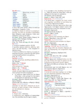 76
δέω (Β) ΡΗΜΑ
Παρατ. ἔδουν (-εις, -ει κτλ.)
Μέλλ. δήσω
Αόρ. ἔδησα
Παρακ. δέδεκα
Υπερσ. ἐδεδέκειν
Μέλλ. δεθήσομαι
Παθ. αόρ. ἐδέθην
Παθ. παρακ. δέδεμαι
Παθ. υπερσ. ἐδεδέμην
1. δένω: δέω κύνα κλοιῷ = δένω το σκυλί με
περιλαίμιο. = δεσμεύω. ≠ λύω.
2. επιβάλλω δεσμά σε κάποιον ως μορφή φυ-
λάκισης, τον δένω με αλυσίδες ή χειροπέδες:
ἦσαν δεδεμένοι πρὸς ἀλλήλους = ήταν αλυ-
σοδεμένοι ο ένας με τον άλλο.
παράγ. δέσις, δέσμη, δεσμός, δέσμιος, δε-
σμώτης, σύνθ. ὑπόδημα, διάδημα.
ΝΕ δένω (με σημ. 1).
[*δη-, *δε-, *δέ-jω, πβ. αρχ. ινδ. dıtá- = δετός].
δὴ ΜΟΡΙΟ
1. συνοδεύει επιρρήματα χρόνου: νῦν δή.
2. προσδίδει έμφαση ασφαλώς, βεβαίως, πρά-
γματι: καὶ ἴστε δὴ οἷος... = και γνωρίζετε α-
σφαλώς ποιος...
3. δηλώνει μετάβαση στα επόμενα, με ή χωρίς συ-
μπερασματική χροιά: γίγνονται δὴ οὗτοι χίλιοι
= αυτοί λοιπόν φτάνουν τους χίλιους.
[*δη-, δέ-, δέ].
δηλαδὴ ΕΠΙΡΡΗΜΑ
φανερά, ολοφάνερα, ξεκάθαρα, βεβαιότατα.
ΝΕ δηλαδή.
[δῆλα + δή, δῆλος].
δηλονότι ΕΠΙΡΡΗΜΑ
είναι φανερό ότι…, δηλαδή.
[δῆλον + ὅτι, δῆλος].
δῆλος, -η & -ος, -ον ΕΠΙΘΕΤΟ
σαφής, φανερός: δῆλοί εἰσι μὴ ἐπιτρέψοντες =
είναι φανερό ότι δε θα επιτρέψουν.
• ως απρόσωπο δῆλον (ἐστί) ὅτι τὰ Κύρου
οὕτως ἔχει = είναι φανερό ότι έτσι έχουν
τα πράγματα τα σχετικά με τον Κύρο.
παράγ. δηλονότι, δηλαδή, δηλόω, σύνθ. ἄ-
δηλος, ἔκδηλος.
[*δεελος (πβ. αιολ. εὔδειλος = εὔδηλος) > δῆλος].
∆ῆλος, -ου, ἡ ΟΥΣΙΑΣΤΙΚΟ
τοπωνύμιο το νησί όπου, σύμφωνα με τη μυ-
θολογία, η Λητώ γέννησε το θεό Απόλλωνα
και την αδελφή του, Άρτεμη.
[προελλ.].
δηλόω -ῶ ΡΗΜΑ
1. δείχνω κάτι. = δείκνυμι.
2. αποδεικνύω κάτι: δηλώσω οὐ παραγενόμε-
νος = θα αποδείξω πως δεν ήμουν παρών.
3. ως αμετάβατο είναι ξεκάθαρο (φανερό) ό-
τι...: δηλοῖ δὲ ταῦτα ὅτι οὕτως ἔχει = είναι ξε-
κάθαρο ότι έτσι έχουν τα πράγματα.
ΝΕ δηλώνω «λέω με έμφαση».
[παράγ. λ. δῆλος + παρ. επίθ. -όω].
δημαγωγός, -οῦ, ὁ ΟΥΣΙΑΣΤΙΚΟ
1. με θετική σημ. ο αρχηγός του λαού, αυτός
που επηρεάζει, κατευθύνει το λαό (όπως λ.χ.
ο Περικλής): δημαγωγοὶ ἀγαθοί.
2. συνήθως με κακή σημ. δημαγωγός: ἔστιν γὰρ
δημαγωγὸς ὁ τοῦ δήμου κόλαξ = γιατί ο δη-
μαγωγός είναι αυτός που κολακεύει το λαό.
παράγ. δημαγωγία.
ΝΕ δημαγωγός (με τη σημ. 2).
[σύνθ. λ. δῆμον + ἄγω].
δημηγορέω -ῶ ΡΗΜΑ
μιλώ, αγορεύω στην εκκλησία του δήμου.
[παράγ. δημηγόρος + παρ. επίθ. -έω].
δημηγορία, -ας, ἡ ΟΥΣΙΑΣΤΙΚΟ
ομιλία, αγόρευση στην εκκλησία του δήμου.
ΝΕ λόγ. δημηγορία.
[παράγ. λ. δημηγόρος + παρ. επίθ. -ία].
∆ημήτηρ, -τερος & -τρος, ἡ ΟΥΣΙΑΣΤΙΚΟ
κύριο όνομα η θεά της γεωργίας ∆ήμητρα, μη-
τέρα της Περσεφόνης, που λατρευόταν στην
Ελευσίνα.
παράγ. ∆ημήτριος, ∆ημήτρια (τά).
ΝΕ ∆ήμητρα.
[σύνθ. λ. πιθ. ∆ᾱ (= Γᾱ = Γῆ) + μήτηρ].
δήμιος, -ίου, ὁ ΟΥΣΙΑΣΤΙΚΟ
επίθετο δήμιος (ενν. δοῦλος) δούλος του δή-
μου, δηλ. δούλος που όριζε το κράτος για την
εκτέλεση των θανατικών ποινών, δήμιος.
ΝΕ δήμιος (συνήθως με μεταφορ. σημ. «σκλη-
ρός κτλ.»).
[ουσιαστικοπ. αρσ. του επιθ. δήμιος, -ιος, -ιον
που αρχικώς σήμαινε «δημόσιος»].
δημιουργός, -οῦ, ὁ ΟΥΣΙΑΣΤΙΚΟ
1. αυτός που ασκεί έργο ωφέλιμο για το δήμο,
και κατ’ επέκταση ο τεχνίτης. 2. δημιουργός.
παράγ. δημιουργέω -ῶ.
ΝΕ δημιουργός (με τη σημ. 2).
[παράγ. λ. δήμιος + *Fεργ- (πβ. Fέργον = ἔρ-
γον) + παρ. επίθ. -ός, *δημιοFεργός].
δημοκρατέομαι -οῦμαι ΡΗΜΑ
Παρατ. ἐδημοκρατούμην
Μέσ. μέλλ.
με παθ. σημ.
δημοκρατήσομαι
έχω δημοκρατικό πολίτευμα: πόλις δημοκρα-
τουμένη. ≠ τυραννέομαι -οῦμαι.
[σύνθ. λ. δημοκρατ- (< δῆμος + κρατέω) +
παρ. επίθ. -έομαι].
δῆμος, -ου, ὁ ΟΥΣΙΑΣΤΙΚΟ
1. ο απλός λαός (σε αντιδιαστολή προς τους ἄρ-
χοντες). ≠ δυνατοί.
 
