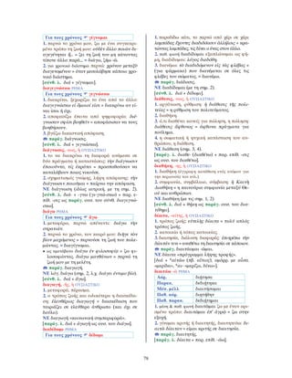 78
Για τους χρόνους γίγνομαι
1. περνώ το χρόνο μου, ζω με ένα συγκεκρι-
μένο τρόπο τη ζωή μου: οὐδὲν ἄλλο ποιῶν δι-
αγεγένηται ἤ… = ζει τη ζωή του μη κάνοντας
τίποτε άλλο παρά… = διάγω, ζήω -ῶ.
2. για χρονικό διάστημα περνώ: χρόνου μεταξὺ
διαγενομένου = όταν μεσολάβησε κάποιο χρο-
νικό διάστημα.
[σύνθ. λ. διά + γίγνομαι].
διαγιγνώσκω ΡΗΜΑ
Για τους χρόνους γιγνώσκω
1. διακρίνω, ξεχωρίζω το ένα από το άλλο:
διαγιγνώσκω εἰ ὅμοιοί εἰσι = διακρίνω αν εί-
ναι ίσοι ή όχι.
2. αποφασίζω έπειτα από ψηφοφορία: διέ-
γνωσαν σφίσι βοηθεῖν = αποφάσισαν να τους
βοηθήσουν.
3. βγάζω δικαστική απόφαση.
παράγ. διάγνωσις.
[σύνθ. λ. διά + γιγνώσκω].
διάγνωσις, -εως, ἡ ΟΥΣΙΑΣΤΙΚΟ
1. το να διακρίνω τη διαφορά ανάμεσα σε
δύο πράγματα ή καταστάσεις: τὴν διάγνωσιν
ἐποιοῦντο, τίς ἐκράτει = προσπαθούσαν να
καταλάβουν ποιος νικούσε.
2. σχηματισμός γνώμης, λήψη απόφασης: τὴν
διάγνωσιν ποιοῦμαι = παίρνω την απόφαση.
ΝΕ διάγνωση (ιδίως ιατρική, με τη σημ. 2).
[σύνθ. λ. διά- + -γνω (γι-γνώ-σκω) + παρ. ε-
πίθ. -σις ως παράγ. ουσ. του σύνθ. διαγιγνώ-
σκω].
διάγω ΡΗΜΑ
Για τους χρόνους ἄγω
1. μεταφέρω, περνώ απέναντι: διάγω τὴν
στρατιάν.
2. περνώ το χρόνο, τον καιρό μου: διῆγε τὸν
βίον μαχόμενος = περνούσε τη ζωή του πολε-
μώντας. = διαγίγνομαι.
• ως αμετάβατο διάγω ἐν φιλοσοφίᾳ = ζω φι-
λοσοφώντας. διάγω μανθάνων = περνώ τη
ζωή μου με τη μελέτη.
παράγ. διαγωγή.
ΝΕ λόγ. διάγω (σημ. 2, λ.χ. διάγει έντιμο βίο).
[σύνθ. λ. διά + ἄγω].
διαγωγή, -ῆς, ἡ ΟΥΣΙΑΣΤΙΚΟ
1. μεταφορά, πέρασμα.
2. ο τρόπος ζωής και ειδικότερα η διασκέδα-
ση: ἐλευθέριος διαγωγή = διασκέδαση που
ταιριάζει σε ελεύθερο άνθρωπο (και όχι σε
δούλο).
ΝΕ διαγωγή «κοινωνική συμπεριφορά».
[παράγ. λ. διά + ἀγωγὴ ως ουσ. του διάγω].
διαδίδωμι ΡΗΜΑ
Για τους χρόνους δίδωμι
1. παραδίδω κάτι, το περνώ από χέρι σε χέρι:
λαμπάδας ἔχοντες διαδιδόασιν ἀλλήλοις = κρα-
τώντας λαμπάδες, τις δίνει ο ένας στον άλλο.
2. παθ. φωνή διαδίδομαι εξαπλώνομαι ως φή-
μη, διαδίδομαι: λόγος διεδόθη.
3. διανέμω: τὸ διαδιδόμενον εἰς τὰς φλέβας =
(για φάρμακο) που διανέμεται σε όλες τις
φλέβες του σώματος. = διανέμω.
παράγ. διάδοσις.
ΝΕ διαδίδομαι (με τη σημ. 2).
[σύνθ. λ. διά + δίδωμι].
διάθεσις, -εως, ἡ ΟΥΣΙΑΣΤΙΚΟ
1. οργάνωση, ρύθμιση: ἡ διάθεσις τῆς πολι-
τείας = η ρύθμιση του πολιτεύματος.
2. διαθήκη.
3. ό,τι διαθέτει κανείς για πώληση, η πώληση:
διάθεσις ἄφθονος = άφθονα πράγματα για
πούλημα.
4. η σωματική ή ψυχική κατάσταση του αν-
θρώπου, η διάθεση.
ΝΕ διάθεση (σημ. 3, 4).
[παράγ. λ. διαθε- (διαθέτω) + παρ. επίθ. -σις
ως ουσ. του διαθέτω].
διαθήκη, -ης, ἡ ΟΥΣΙΑΣΤΙΚΟ
1. διαθήκη (έγγραφη κατάθεση ενός ατόμου για
την περιουσία του κτλ.).
2. συμφωνία, συμβόλαιο, σύμβαση: ἡ Καινὴ
∆ιαθήκη = η καινούρια συμφωνία μεταξύ Θε-
ού και ανθρώπων.
ΝΕ διαθήκη (με τις σημ. 1, 2).
[σύνθ. λ. διά + θήκη ως παράγ. ουσ. του δια-
τίθημι].
δίαιτα, -αίτης, ἡ ΟΥΣΙΑΣΤΙΚΟ
1. τρόπος ζωής: εὐτελὴς δίαιτα = πολύ απλός
τρόπος ζωής.
2. κατοικία ή τόπος κατοικίας.
3. διαιτησία, διάλυση διαφοράς: ἐπιτρέπω τὴν
δίαιτάν τινι = αναθέτω τη διαιτησία σε κάποιον.
παράγ. διαιτάομαι -ῶμαι.
ΝΕ δίαιτα «πρόγραμμα λήψης τροφής».
[διά + *αἰτάω (πβ. αἴτιος), ομόρρ. με αἶσα.
«μερίδα», *αι- «μερίζω, δίνω»].
διαιτάω -ῶ ΡΗΜΑ
Αόρ. διῄτησα
Παρακ. δεδιῄτηκα
Μέσ. μέλλ διαιτήσομαι
Παθ. αόρ. διῃτήθην
Παθ. παρακ. δεδιῄτημαι
1. μέση & παθ. φωνή διαιτῶμαι ζω με έναν ορι-
σμένο τρόπο: διαιτῶμαι ἐπ’ ἀγρῷ = ζω στην
εξοχή.
2. γίνομαι κριτής ή διαιτητής, διαιτητεύω: δι-
αιτῶ δίαιταν = είμαι κριτής σε διαιτησία.
παράγ. διαιτητής.
[παράγ. λ. δίαιτα + παρ. επίθ. -άω].
 