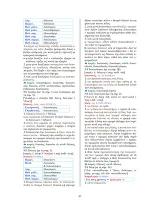 83
Αόρ. ἐδίκασα
Παρακ. δεδίκακα
Μέσ. μέλλ. δικάσομαι
Παθ. μέλλ. δικασθήσομαι
Μέσ. αόρ. ἐδικασάμην
Παθ. αόρ. ἐδικάσθην
Παθ. παρακ. δεδίκασμαι
Παθ. υπερσ. ἐδεδικάσμην
1. ενεργώ ως δικαστής, εκδίδω δικαστική α-
πόφαση για κάτι: δικάζω ἐμπορικὰς δίκας =
βγάζω απόφαση για καταγγελίες σχετικές με
εμπορικά αδικήματα.
• φυγὴν δικάζω τινί = επιδικάζω εξορία σε
κάποιον, ορίζω ως ποινή την εξορία.
2. μέση φωνή δικάζομαι καταφεύγω στο δικα-
στήριο ως αντίδικος: ἐδικάζετο τούτῳ τῶν
πληγῶν, ὧν ἔλαβε = τον πήγε στο δικαστήριο
για τα χτυπήματα που δέχτηκε.
3. παθ. φωνή δικάζομαι δικάζομαι ως κατηγο-
ρούμενος.
παράγ. δικαστήριον, δικαστής, δικαστι-
κός, δίκαιος, σύνθ. καταδικάζω, προδικάζω,
ἐκδίκασις, διαδικασία.
ΝΕ δικάζω (με τη σημ. 1) και δικάζομαι (με
τη σημ. 3).
[*δικάδ-jω > δικάζω (πβ. δίκ-η, δείκνυμι <
*δεικ-)].
δίκαιος, -αία, -αιον ΕΠΙΘΕΤΟ
Συγκριτικός δικαιότερος
Υπερθετικός δικαιότατος
1. νόμιμος, δίκαιος. = ἄδικος.
• ως ουσιαστικό τό δίκαιον: τὸ ἐμὸν δίκαιον =
το δίκιο μου. = ἄδικον.
2. αυτός που αρμόζει σε κάποια περίπτωση,
ο σωστός: δικαίαν χάριν παρέχω = δείχνω
την πρέπουσα ευγνωμοσύνη.
3. δίκαιός εἰμι έχω δικαίωμα ή δίκιο, είναι δί-
καιο εγώ να...: δίκαιός εἰμι κολάζειν = έχω δι-
καίωμα να τιμωρώ. δίκαιός εἰμι ἀπιστεῖν = έ-
χω δίκιο να δυσπιστώ.
παράγ. δικαίως, δικαιόω -ῶ, σύνθ. ἄδικος,
ἀδικέω -ῶ.
ΝΕ δίκαιος (με τη σημ. 1).
[παράγ. λ. δίκη ( δικάζω) + παρ. επίθ. -αιος].
δικαιόω -ῶ ΡΗΜΑ
Παρατ. ἐδικαίουν
Μέλλ. δικαιώσω
& δικαιώσομαι
Αόρ. ἐδικαίωσα
Παθ. μέλλ. δικαιωθήσομαι
Παθ. αόρ. ἐδικαιώθην
Παθ. παρακ. δεδικαίωμαι
1. θεωρώ δίκαιο, αξιώνω κάτι, το απαιτώ (ε-
πειδή το θεωρώ δίκαιο): δικαιῶ μὴ ἀφαιρε-
θῆναι τοιαύτην πόλιν = θεωρώ δίκαιο να μη
χάσω μια τέτοια πόλη.
2. μέση φωνή δικαιοῦμαι καταδικάζω, τιμωρώ:
κατ’ ἀξίαν ἑκάστου ἀδικήματος δικαιοῦμαι
= τιμωρώ ανάλογα με τη βαρύτητα κάθε αδι-
κήματος (για δικαστή).
3. παθ. φωνή δικαιοῦμαι
α. τιμωρούμαι: εἶδον αὐτὸν δικαιούμενον =
τον είδα να τιμωρείται.
β. κρίνομαι δίκαιος: οὐκ οἱ ἀκροαταί, ἀλλ’ οἱ
ποιηταὶ τοῦ νόμου δικαιωθήσονται = θα α-
ναγνωριστούν ως δίκαιοι όχι όσοι απλώς α-
κούουν το θείο νόμο, αλλά και όσοι τον ε-
φαρμόζουν.
παράγ. δικαίωσις, δικαίωμα, σύνθ. δικαι-
οδοτῶ, δικαιοδοσία, δικαιολογέομαι.
ΝΕ δικαιώνομαι (με τη σημ. 3β).
[παράγ. λ. δίκαιος + παρ. επίθ. -όω].
δικανικός, -ή, -ὸν ΕΠΙΘΕΤΟ
1. για πρόσωπα έμπειρος στις δίκες.
2. για πράγματα αυτός που έχει σχέση με τα
δικαστήρια και τις δίκες: οἱ δικανικοὶ λόγοι
τοῦ Ἰσοκράτους.
παράγ. δικανική (τέχνη).
ΝΕ λόγ. δικανικός (με τη σημ. 2).
[*δικ-αν (< δίκη, πιθ. κατά το νεαν-ικός) +
παρ. επίθ. -ικός].
δίκη, -ης, ἡ ΟΥΣΙΑΣΤΙΚΟ
1. το δίκαιο, το ορθό.
2. α. η δίκη στο δικαστήριο. = κρίσις. β. ειδι-
κότερα ιδιωτική καταγγελία ή δίκη, δηλ. κα-
ταγγελία ή δίκη που αφορά αδίκημα που
στρέφεται ενάντια σε ιδιώτη. ≠ γραφή «κα-
ταγγελία ή δίκη που αφορά αδίκημα που στρέ-
φεται κατά της πόλης».
3. το αποτέλεσμα μιας δίκης, η ποινή που επι-
βάλλει το δικαστήριο: δίκην δίδωμί τινι = τι-
μωρούμαι από κάποιον. δίκην λαμβάνω πα-
ρά τινος = τιμωρώ κάποιον: δεῖ ὑμᾶς παρὰ
τῶν ἀδικούντων δίκην λαμβάνειν = πρέπει
να τιμωρείτε όσους διαπράττουν αδικήματα.
δίκην ὀφλισκάνω ὑπό τινος = καταδικάζομαι
σε ποινή από κάποιον.
4. θεία ∆ίκη προσωποποίηση της δικαιοσύ-
νης που τιμωρεί: ἔστι δίκης ὀφθαλμός, ὃς τὰ
πανθ’ ὁρᾷ = υπάρχει η θεία δικαιοσύνη που
βλέπει τα πάντα (και τιμωρεί).
παράγ. δίκαιος, σύνθ. ἄδικος.
ΝΕ δίκη (με τη σημ. 2α).
[*δικ- «κατεύθυνση» < *δεικ-, δείκνυμιι, ο-
μόρρ. με αρχ. ινδ. dis- «κατεύθυνση»].
διομολογέω -ῶ ΡΗΜΑ
Για τους χρόνους ὁμολογέω -ῶ
1. κάνω συμφωνία.
 