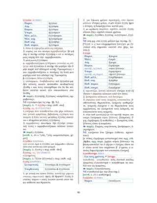 90
ἐγγυάω -ῶ ΡΗΜΑ
Παρατ. ἠγγύων
Αόρ. ἠγγύησα
Παρακ. ἠγγύηκα
Υπερσ. ἠγγυήκειν
Μέσ. μέλλ. ἐγγυήσομαι
Μέσ. αόρ. ἠγγυησάμην
Παθ. αόρ. ἠγγυήθην
Παθ. παρακ. ἠγγύημαι
1. δίνω ή εγχειρίζω κάτι ως ενέχυρο.
2. κυρίως για τον πατέρα αρραβωνιάζω: ἢν μή
περ ὁ πατὴρ αὐτὴν ἐγγυήσῃ = αν ο πατέρας
μιας κόρης δεν την αρραβωνιάσει.
3. μέση φωνή ἐγγυῶμαι
α. αρραβωνιάζομαι ή δέχομαι γυναίκα ως σύ-
ζυγο: καὶ ἐγγυᾶται ὁ πατὴρ τὴν μητέρα τὴν ἐ-
μὴν παρὰ τοῦ ἀδελφοῦ αὐτῆς Τιμοκράτους =
και αρραβωνιάζεται ο πατέρας τη δική μου
μητέρα από τον αδελφό της Τιμοκράτη.
β. εγγυώμαι, δίνω εγγύηση.
γ. υπόσχομαι, διαβεβαιώνω: καὶ ἠγγυᾶτο μη-
δὲν αὐτοὺς κακὸν πείσεσθαι πειθομένους
Σεύθῃ = και τους υποσχέθηκε ότι δε θα πά-
θουν κανένα κακό, εάν υπακούσουν στο
Σεύθη.
παράγ. ἐγγυητής, ἐγγύησις «ασφάλεια, αρ-
ραβώνας».
ΝΕ εγγυώμαι (με τις σημ. 3β, 3γ).
[παράγ. λ. ἐγγύη + παρ. επίθ. -άω].
ἐγγύη, -ης, ἡ ΟΥΣΙΑΣΤΙΚΟ
1. ενέχυρο που τοποθετείται στο χέρι κάποιου,
και γενικά ασφάλεια, βεβαίωση, εγγύηση που
παίρνει ή δίνει κανείς: μεγάλας ἐγγύας ἀποτί-
νω = πληρώνω μεγάλες εγγυήσεις.
2. αρραβώνας: ποιοῦμαι τὴν ἐγγύην γυναι-
κός τινος = αρραβωνιάζομαι κάποια γυναί-
κα.
παράγ. ἐγγυάω.
[σύνθ. λ. ἐν + *γύα, *γύη «καμπυλότητα, χέ-
ρι»].
ἐγγύθεν ΕΠΙΡΡΗΜΑ
από κοντά: ὁρῶ τι ἐγγύθεν καὶ πόρρωθεν = βλέπω
κάτι από κοντά και από μακριά.
[παράγ. λ. ἐγγύ-ς + παρ. επίθ. -θεν].
ἔγγυος, -ος, -ον ΕΠΙΘΕΤΟ
εγγυημένος.
[παράγ. λ. *ἐγγυ- (ἐγγυάω) + παρ. επίθ. -ος].
ἐγγὺς ΕΠΙΡΡΗΜΑ
Συγκριτικός ἐγγυτέρω & ἐγγύτερον
Υπερθετικός ἐγγυτάτω & ἐγγύτατα
1. με γενική του τόπου δίπλα, κοντά (με ρήματα
στάσεως σημαντικά): ὑμεῖς δὲ θρηνεῖτ᾿ ἐγγὺς ἑ-
στῶτες τάφου = εσείς λοιπόν κοντά στον τά-
φο κάθεστε και θρηνείτε.
2. για δήλωση χρόνου προσεχώς, στο άμεσο
μέλλον: ἄντρες φίλοι, ὁ μὲν ἀγὼν ἐγγὺς ἡμῖν
= άντρες, η διαμάχη είναι κοντά μας.
3. με αριθμούς περίπου, σχεδόν, κοντά: ἐγγὺς
εἴκοσι ἔτη = σχεδόν είκοσι χρόνια.
παράγ. ἐγγύθεν, ἐγγύτης «εγγύτητα», ἐγγί-
ζω.
ΝΕ στη φρ. στο εγγύς μέλλον (με τη σημ. 2).
[*ἐγγύ- + -ς των επιρρημάτων (συγγεν. με ἐγ-
γυάω) στη σημασία «κοντά στο χέρι, κο-
ντά»].
ἐγείρω
Παρατ. ἤγειρον
Μέλλ. ἐγερῶ
Αόρ. ἤγειρα
Παρακ.
αμετάβ., ως ενεστ.
ἐγρήγορα
«είμαι ξύπνιος»
Υπερσ.
αμετάβ., ως παρατ.
ἐγρηγόρειν
«ήμουν ξύπνιος»
Παθ. μέλλ. ἐγερθήσομαι
Παθ. αόρ. ἠγέρθην
Παθ. παρακ. ἐγήγερμαι
Παθ. υπερσ. ἐγηγέρμην
1. αφυπνίζω, ξυπνώ κάποιον: ἐγείρω τινὰ ἐξ
ὕπνου = σηκώνω κάποιον από τον ύπνο.
2. ξεσηκώνω κάποιον, τον διεγείρω.
3. σηκώνω από τους νεκρούς, ανασταίνω: ἀ-
σθενοῦντας θεραπεύετε, λεπροὺς καθαρίζε-
τε, νεκροὺς ἐγείρετε = να θεραπεύετε τους
αρρώστους, να γιατρεύετε τους λεπρούς, να
ανασταίνετε τους νεκρούς.
4. στην παθ. φωνή μαζί με τον αμετάβ. παρακ. και
υπερσ. ἐγείρομαι είμαι ξύπνιος: Σώκρατες, ἔ-
φη, ἐγρήγορας ἢ καθεύδεις; = Σωκράτη, είπε,
ξύπνιος είσαι ή κοιμάσαι;
παράγ. ἔγερσις «αφύπνιση, ξεσήκωμα», ἐ-
γερτήριον.
ΝΕ εγείρεται ένα ζήτημα (τίθεται, προκύ-
πτει).
[ο τύπος ἐγρήγορα αντιστοιχεί στο αρχ. ινδ.
jāgāra, αρχ. περσ. jagára «είμαι ξύπνιος»· τη
βάση αποτελεί το ἐ-γέρ-jω > ἐγείρω, όπου το
ἐ- είναι αυτό του αορίστου β΄ ἔ-γρετο, ο ο-
ποίος δημιούργησε τον ενεστώτα ἐγείρω].
ἐγκαθίστημι ΡΗΜΑ
Για τους χρόνους ἵστημι
τοποθετώ, εγκαθιστώ: τοὺς ἑαυτοῦ παῖδας
ἡγεμόνας ἐγκατέστησε = τοποθέτησε τα παι-
διά του ως ηγεμόνες.
παράγ. ἐγκατάστασις.
ΝΕ εγκαθιστώ (με την ίδια σημ.).
[σύνθ. λ. ἐν + καθίστημι].
ἐγκαλέω -ῶ ΡΗΜΑ
Παρατ. ἐνεκάλουν
 