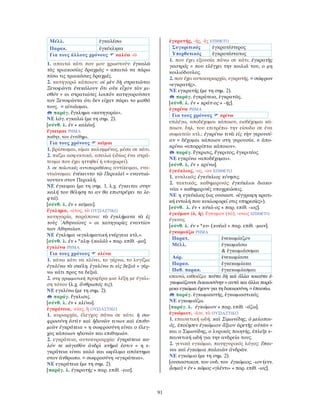 91
Μέλλ. ἐγκαλέσω
Παρακ. ἐγκέκληκα
Για τους άλλους χρόνους καλέω -ῶ
1. απαιτώ κάτι που μου χρωστούν: ἐγκαλῶ
τὰς τριακοσίας δραχμὰς = απαιτώ να πάρω
πίσω τις τριακόσιες δραχμές.
2. κατηγορώ κάποιον: οἱ μὲν δὴ στρατιῶται
Ξενοφῶντι ἐνεκάλουν ὅτι οὐκ εἶχον τὸν μι-
σθόν = οι στρατιώτες λοιπόν κατηγορούσαν
τον Ξενοφώντα ότι δεν είχαν πάρει το μισθό
τους. = αἰτιάομαι.
παράγ. ἔγκλημα «κατηγορία».
ΝΕ λόγ. εγκαλώ (με τη σημ. 2).
[σύνθ. λ. ἐν + καλέω].
ἔγκειμαι ΡΗΜΑ
παθητ. του ἐντίθημι.
Για τους χρόνους κεῖμαι
1. βρίσκομαι, είμαι καλυμμένος, μέσα σε κάτι.
2. πιέζω ασφυκτικά, απειλώ (ιδίως ένα στρά-
τευμα που έχει ηττηθεί ή υποχωρεί).
3. σε πολιτικές αντιπαραθέσεις αντίκειμαι, ενα-
ντιώνομαι: ἐνέκειντο τῷ Περικλεῖ = εναντιώ-
νονταν στον Περικλή.
ΝΕ έγκειμαι (με τη σημ. 1, λ.χ. έγκειται στην
καλή του θέληση το αν θα επιστρέψει τα λε-
φτά).
[σύνθ. λ. ἐν + κεῖμαι].
ἔγκλημα, -ατος, τὸ ΟΥΣΙΑΣΤΙΚΟ
κατηγορία, παράπονο: τὰ ἐγκλήματα τὰ ἐς
τοὺς ᾿Αθηναίους = οι κατηγορίες εναντίον
των Αθηναίων.
ΝΕ έγκλημα «εγκληματική ενέργεια κτλ.».
[σύνθ. λ. ἐν + *κλη- (καλῶ) + παρ. επίθ. -μα].
ἐγκλίνω ΡΗΜΑ
Για τους χρόνους κλίνω
1. κάνω κάτι να κλίνει, το γέρνω, το λυγίζω:
ἐγκλίνω τὰ σκέλη. ἐγκλίνω τι εἰς δεξιά = γέρ-
νω κάτι προς τα δεξιά.
2. στη γραμματική προφέρω μια λέξη με έγκλι-
ση τόνου (λ.χ. ἄνθρωπός τις).
ΝΕ εγκλίνω (με τη σημ. 2).
παράγ. ἔγκλισις.
[σύνθ. λ. ἐν + κλίνω].
ἐγκράτεια, -είας, ἡ ΟΥΣΙΑΣΤΙΚΟ
1. κυριαρχία, έλεγχος πάνω σε κάτι: ἡ σω-
φροσύνη ἐστὶν καὶ ἡδονῶν τινων καὶ ἐπιθυ-
μιῶν ἐγκράτεια = η σωφροσύνη είναι ο έλεγ-
χος κάποιων ηδονών και επιθυμιών.
2. εγκράτεια, αυτοκυριαρχία: ἐγκράτεια κα-
λόν τε κἀγαθὸν ἀνδρὶ κτῆμά ἐστιν = η ε-
γκράτεια είναι καλό και ωφέλιμο απόκτημα
στον άνθρωπο. = σωφροσύνη «εγκράτεια».
ΝΕ εγκράτεια (με τη σημ. 2).
[παράγ. λ. ἐγκρατής + παρ. επίθ. -εια].
ἐγκρατής, -ής, -ὲς ΕΠΙΘΕΤΟ
Συγκριτικός ἐγκρατέστερος
Υπερθετικός ἐγκρατέστατος
1. που έχει εξουσία πάνω σε κάτι: ἐγκρατὴς
γαστρός = που ελέγχει την κοιλιά του, ο μη
κοιλιόδουλος.
2. που έχει αυτοκυριαρχία, εγκρατής. = σώφρων
«εγκρατής».
ΝΕ εγκρατής (με τη σημ. 2).
παράγ. ἐγκράτεια, ἐγκρατῶς.
[σύνθ. λ. ἐν + κράτ-ος + -ής].
ἐγκρίνω ΡΗΜΑ
Για τους χρόνους κρίνω
επιλέγω, αποδέχομαι κάποιον, εισδέχομαι κά-
ποιον, δηλ. του επιτρέπω την είσοδο σε ένα
σωματείο κτλ.: ἐγκρίνω τινὰ εἰς τὴν γερουσί-
αν = δέχομαι κάποιον στη γερουσία. ≠ ἀπο-
κρίνω «απορρίπτω κάποιον».
παράγ. ἔγκρισις, ἔγκριτος, ἐγκριτέος.
ΝΕ εγκρίνω «αποδέχομαι».
[σύνθ. λ. ἐν + κρίνω].
ἐγκύκλιος, -ος, -ον ΕΠΙΘΕΤΟ
1. κυκλικός: ἐγκύκλιος κίνησις.
2. τακτικός, καθημερινός: ἐγκύκλιοι διακο-
νίαι = καθημερινές υποχρεώσεις.
ΝΕ η εγκύκλιος (ως ουσιαστ. «έγγραφη κρατι-
κή εντολή που κυκλοφορεί στις υπηρεσίες»).
[σύνθ. λ. ἐν + κύκλ-ος + παρ. επίθ. -ιος].
ἐγκύμων (ὁ, ἡ), ἔγκυμον (τό), -ονος ΕΠΙΘΕΤΟ
έγκυος.
[σύνθ. λ. ἐν + *κυ- (κυέω) + παρ. επίθ. -μων].
ἐγκωμιάζω ΡΗΜΑ
Παρατ. ἐνεκωμίαζον
Μέλλ. ἐγκωμιάσω
& ἐγκωμιάσομαι
Αόρ. ἐνεκωμίασα
Παρακ. ἐγκεκωμίακα
Παθ. παρακ. ἐγκεκωμίασμαι
επαινώ, εκθειάζω: ταῦτα δὴ καὶ ἄλλα τοιαῦτα ἐ-
γκωμιάζουσι δικαιοσύνην = αυτά και άλλα παρό-
μοια εγκώμια έχουν για τη δικαιοσύνη. = ἐπαινέω.
παράγ. ἐγκωμιαστής, ἐγκωμιαστικός.
ΝΕ εγκωμιάζω.
[παράγ. λ. ἐγκώμιον + παρ. επίθ. -άζω].
ἐγκώμιον, -ίου, τὸ ΟΥΣΙΑΣΤΙΚΟ
1. επαινετική ωδή: καὶ Σιμωνίδης, ὁ μελοποι-
ός, ἐποίησεν ἐγκώμιον ἄξιον ἀρετῆς αὐτῶν =
και ο Σιμωνίδης, ο λυρικός ποιητής, έπλεξε ε-
παινετική ωδή για την ανδρεία τους.
2. γενικά εγκώμιο, πανηγυρικός λόγος: ἔπαι-
νοι καὶ ἐγκώμια παλαιῶν ἀνδρῶν.
ΝΕ εγκώμιο (με τη σημ. 2).
[ουσιαστικοπ. του ουδ. του ἐγκώμιος, -ιον (ενν.
ᾆσμα) < ἐν + κῶμος «γλέντι» + παρ. επίθ. -ιος].
 