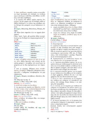 93
1. είμαι πρόθυμος, εκφράζει κυρίως συγκατάθε-
ση παρά προτίμηση και επιθυμία, σε αντίθεση
προς το βούλομαι: εἰ βούλει, ἐγὼ ἐθέλω = αν θέ-
λεις, εγώ είμαι πρόθυμος.
2. με άρνηση οὐκ ἐθέλω σχεδόν σημαίνει δεν
μπορώ: τὰ μὲν χωρία καὶ τὰ δένδρα οὐδὲν μ’
ἐθέλει διδάσκειν = οι τόποι της υπαίθρου και
τα δέντρα δεν μπορούν να με διδάσκουν τί-
ποτε.
παράγ. ἐθελοντής, ἐθελούσιος, θέλησις, θέ-
λημα.
ΝΕ θέλω (που σημαίνει ό,τι το αρχαίο βού-
λομαι).
[*θελ-, *φελ-, *φαλ-, πβ. φαλίζει· θέλει· η εναλ-
λαγή φ και θ οδηγεί σε υπερωικοχειλικό gwh
>
φ ή θ].
ἐθίζω ΡΗΜΑ
Παρατ. εἴθιζον
Μέλλ. ἐθιῶ (-εῖς κτλ.)
Αόρ. εἴθισα
Παρακ. εἴθικα
Παθ. μέλλ. ἐθισθήσομαι
Παθ. αόρ. εἰθίσθην
Παθ. παρακ. εἴθισμαι
Παθ. υπερσ. εἰθίσμην
1. ενεργ. συνηθίζω κάποιον σε κάτι ή να κά-
νει κάτι: ἐθίζω ἐμαυτὸν τοῖς αὐτοῖς τῷ δε-
σπότῃ χαίρειν = συνηθίζω τον εαυτό μου να
χαίρεται με τα ίδια πράγματα με τον τύραν-
νο.
2. παθ., με απαρέμφ. ἐθίζομαι είμαι συνηθι-
σμένος, συνηθίζω: ἄνθρωποι εἰθισμένοι ἀναι-
σχυντεῖν = άνθρωποι συνηθισμένοι να μην
ντρέπονται.
παράγ. ἐθισμός «συνήθεια», ἐθιστέον, ἐθι-
στός.
ΝΕ εθίζω (με τη σημ. 1).
[παράγ. λ. ἔθος + παρ. επίθ. -ίζω].
ἐθνικός, -ή, -ὸν ΕΠΙΘΕΤΟ
1. αυτός που ανήκει σε ένα έθνος.
2. στη χριστιανική περίοδο μη Εβραίος, αυτός
που δεν ανήκει στην ιουδαϊκή θρησκεία (λ.χ.
οι Έλληνες και οι Ρωμαίοι). ≠ ἰουδαῖος.
ΝΕ εθνικός (με τη σημ. 1).
[παράγ. λ. ἔθνος + παρ. επίθ. -ικός].
ἔθος, -ους, τὸ ΟΥΣΙΑΣΤΙΚΟ
έθιμο, συνήθεια: τὰ πάτρια ἔθη = τα πατρο-
παράδοτα έθιμα.
• ἔθει από συνήθεια, συνήθως.
παράγ. ἐθίζω.
NE λόγ. έθος.
[*σFεθ- (ἔθω), ΙΕ *swedhos, πβ. αρχ. ινδ.
svadhá «συνήθεια»].
ἔθω ΡΗΜΑ
Παρακ.
με σημ. ενεστ.
εἴωθα
Υπερσ.
με σημ. παρατ.
εἰώθειν
είμαι συνηθισμένος, έχω μια συνήθεια, συνη-
θίζω: οἱ ᾿Αθηναῖοι εἰώθασι τὰ πολεμικὰ ἀ-
σκεῖν = οι Αθηναίοι συνηθίζουν να ασκού-
νται στην πολεμική τέχνη. = ἐθίζομαι.
• απρόσ. ὡς εἴωθε όπως είναι το έθιμο: ἀλλὰ
σπεύσασθ’ ὡς εἴωθ’ ἐκεῖ = αλλά βιαστείτε
(να πάτε) εκεί, όπως είναι το έθιμο.
• συχνά στο ουδέτερο γένος παρὰ τὸ εἰωθὸς
παρά τη συνήθεια, αντίθετα προς τη συ-
νήθειά μας.
παράγ. εἰωθότως.
[*σFεθ- (ἔθος), ἔθος].
εἰ ΜΟΡΙΟ / ΣΥΝ∆ΕΣΜΟΣ
Α. Επιφωνηματικά:
α. η φράση εἰ γὰρ μαζί με ευκτική δηλώνει ευχή
μακάρι: εἰ γὰρ γενοίμην ἀντὶ σοῦ νεκρός =
μακάρι να ήμουν νεκρός στη θέση σου. β. το
εἴθε με ιστορικούς χρόνους της οριστικής δηλώνει
ανεκπλήρωτη ευχή μακάρι: εἴθε σοι, ὦ Περί-
κλεις, τότε συνεγενόμην = μακάρι, Περικλή,
να σε συναναστρεφόμουν τότε.
Β. Χρησιμοποιείται σε υποθετικούς λόγους και
τότε σημαίνει εάν, αν (η άρνηση είναι μή):
α. εἰ + οριστική οποιουδήποτε χρόνου, για να εκ-
φράσει απλώς μια υπόθεση χωρίς να εξυπονοεί κατά
πόσο και σε ποιο βαθμό αληθεύει η υπόθεση αυτή: εἰ
θεοί τι δρῶσιν αἰσχρόν, οὔκ εἰσιν θεοί = αν οι
θεοί κάνουν κάτι αισχρό, δεν είναι θεοί.
β. εἰ + οριστική ιστορικού χρόνου, για να εκφρά-
σει μια υπόθεση που είναι βέβαιο ότι δεν αληθεύει:
εἰ εἶχον χρήματα, ἐδίδουν ἄν σοι = αν είχα
χρήματα, θα σου έδινα (αλλά δεν έχω).
γ. ἐάν (= εἰ + ἄν) + υποτακτική, για να εκφράσει
μια υπόθεση που ενδέχεται να επαληθευτεί στο
μέλλον: ἐὰν κλέψῃς, δίκην δώσεις = αν κλέ-
ψεις, θα τιμωρηθείς.
δ. εἰ + ευκτική, για να εκφράσει μια υπόθεση που
ενδέχεται να επαληθευτεί στο μέλλον αλλά οι πι-
θανότητες επαλήθευσης είναι περιορισμένες: εἰ ἔλ-
θοις αὔριον τηνικάδε, εἴποιμι ἂν ὅσα χθὲς ἐ-
γένετο = εάν έρθεις (ή ερχόσουν) αύριο τέτοια
ώρα, θα σου πω (ή θα σου έλεγα) όσα έγιναν
χθες (δε θεωρώ όμως και πολύ πιθανό ότι θα
έρθεις όντως).
Γ. Σε πλάγιες ερωτήσεις εάν, αν (η άρνηση είναι
οὐ): ἐρωτᾷ εἰ πάρεστι ὁ στρατηγός = ρωτά αν
είναι ο στρατηγός παρών.
[τοπική πτώση των αντωνυμικών μορίων
*ε/η, *ο/ω].
εἶδον ΡΗΜΑ
αόρ. β´ του ρήματος ὁράω.
 