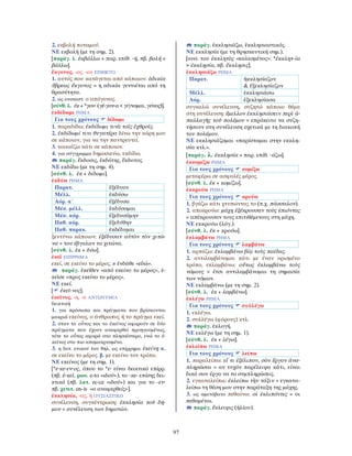 97
2. εκβολή ποταμού.
ΝΕ εκβολή (με τη σημ. 2).
[παράγ. λ. ἐκβάλλω + παρ. επίθ. -ή, πβ. βολή <
βάλλω].
ἔκγονος, -ος, -ον ΕΠΙΘΕΤΟ
1. αυτός που κατάγεται από κάποιον: ἀδικία
ὕβρεως ἔκγονος = η αδικία γεννιέται από τη
θρασύτητα.
2. ως ουσιαστ. ο απόγονος.
[σύνθ. λ. ἐκ + *γον- (γέ-γον-α < γίγνομαι, γόνος)].
ἐκδίδωμι ΡΗΜΑ
Για τους χρόνους δίδωμι
1. παραδίδω: ἐκδίδωμι τινὰ τοῖς ἐχθροῖς.
2. ἐκδίδωμί τινι θυγατέρα δίνω την κόρη μου
σε κάποιον, για να την παντρευτεί.
3. νοικιάζω κάτι σε κάποιον.
4. για σύγγραμμα δημοσιεύω, εκδίδω.
παράγ. ἔκδοσις, ἐκδότης, ἔκδοτος.
ΝΕ εκδίδω (με τη σημ. 4).
[σύνθ. λ. ἐκ + δίδωμι].
ἐκδύω ΡΗΜΑ
Παρατ. ἐξέδυον
Μέλλ. ἐκδύσω
Αόρ. α΄ ἐξέδυσα
Μέσ. μέλλ. ἐκδύσομαι
Μέσ. αόρ. ἐξεδυσάμην
Παθ. αόρ. ἐξεδύθην
Παθ. παρακ. ἐκδέδυμαι
ξεντύνω κάποιον: ἐξέδυσαν αὐτὸν τὸν χιτῶ-
να = του έβγαλαν το χιτώνα.
[σύνθ. λ. ἐκ + δύω].
ἐκεῖ ΕΠΙΡΡΗΜΑ
εκεί, σε εκείνο το μέρος. ≠ ἐνδάθε «εδώ».
παράγ. ἐκεῖθεν «από εκείνο το μέρος», ἐ-
κεῖσε «προς εκείνο το μέρος».
ΝΕ εκεί.
[ ἐκεῑ-νος].
ἐκεῖνος, -η, -ο ΑΝΤΩΝΥΜΙΑ
δεικτική
1. για πρόσωπα και πράγματα που βρίσκονται
μακριά εκείνος, ο άνθρωπος ή το πράγμα εκεί.
2. όταν το οὗτος και το ἐκεῖνος αφορούν σε δύο
πράγματα που έχουν αναφερθεί προηγουμένως,
τότε το οὗτος αφορά στο πλησιέστερο, ενώ το ἐ-
κεῖνος στο πιο απομακρυσμένο.
3. η δοτ. ενικού του θηλ. ως επίρρημα ἐκείνῃ α.
σε εκείνο το μέρος. β. με εκείνο τον τρόπο.
ΝΕ εκείνος (με τη σημ. 1).
[*ε-κε-εν-ος, όπου το *ε- είναι δεικτικό επίρρ.
(πβ. ἐ-κεῖ, ρωσ. e-to «ιδού»), το -κε- επίσης δει-
κτικό (πβ. λατ. ec-ce «ιδού») και για το -εν-
πβ. χετιτ. en-is «ο αναφερθείς»].
ἐκκλησία, -ας, ἡ ΟΥΣΙΑΣΤΙΚΟ
συνέλευση, συγκέντρωση: ἐκκλησία τοῦ δή-
μου = συνέλευση των δημοτών.
παράγ. ἐκκλησιάζω, ἐκκλησιαστικός.
ΝΕ εκκλησία (με τη θρησκευτική σημ.).
[ουσ. του ἐκκλητὸς «καλεσμένος»: *ἐκκλητ-ία
> ἐκκλησία, πβ. ἔκκλησις].
ἐκκλησιάζω ΡΗΜΑ
Παρατ. ἠκκλησίαζον
& ἐξεκλησίαζον
Μέλλ. ἐκκλησιάσω
Αόρ. ἐξεκλησίασα
συγκαλώ συνέλευση, συζητώ κάποιο θέμα
στη συνέλευση: ἔμελλον ἐκκλησιάσειν περὶ ἀ-
παλλαγῆς τοῦ πολέμου = επρόκειτο να συζη-
τήσουν στη συνέλευση σχετικά με τη διακοπή
του πολέμου.
ΝΕ εκκλησιάζομαι «παρίσταμαι στην εκκλη-
σία κτλ.».
[παράγ. λ. ἐκκλησία + παρ. επίθ. -άζω].
ἐκκομίζω ΡΗΜΑ
Για τους χρόνους κομίζω
μεταφέρω σε ασφαλές μέρος.
[σύνθ. λ. ἐκ + κομίζω].
ἐκκρούω ΡΗΜΑ
Για τους χρόνους κρούω
1. βγάζω κάτι χτυπώντας το (π.χ. πάσσαλον).
2. αποκρούω: μάχῃ ἐξέκρουσαν τοὺς ἐπιόντας
= απέκρουσαν τους επιτιθέμενους στη μάχη.
ΝΕ εκκρούω (λόγ.).
[σύνθ. λ. ἐκ + κρούω].
ἐκλαμβάνω ΡΗΜΑ
Για τους χρόνους λαμβάνω
1. αρπάζω: ἐκλαμβάνω βίᾳ τοὺς παῖδας.
2. αντιλαμβάνομαι κάτι με έναν ορισμένο
τρόπο, εκλαμβάνω: οὕτως ἐκλαμβάνω τοὺς
νόμους = έτσι αντιλαμβάνομαι τη σημασία
των νόμων.
ΝΕ εκλαμβάνω (με τη σημ. 2).
[σύνθ. λ. ἐκ + λαμβάνω].
ἐκλέγω ΡΗΜΑ
Για τους χρόνους συλλέγω
1. εκλέγω.
2. συλλέγω (φόρους) κτλ.
παράγ. ἐκλογή.
ΝΕ εκλέγω (με τη σημ. 1).
[σύνθ. λ. ἐκ + λέγω].
ἐκλείπω ΡΗΜΑ
Για τους χρόνους λείπω
1. παραλείπω: εἴ τι ἐξέλιπον, σὸν ἔργον ἀνα-
πληρῶσαι = αν τυχόν παρέλειψα κάτι, είναι
δικό σου έργο να το συμπληρώσεις.
2. εγκαταλείπω: ἐκλείπω τὴν τάξιν = εγκατα-
λείπω τη θέση μου στην παράταξη της μάχης.
3. ως αμετάβατο πεθαίνω: οἱ ἐκλιπόντες = οι
πεθαμένοι.
παράγ. ἔκλειψις (ἡλίου).
 