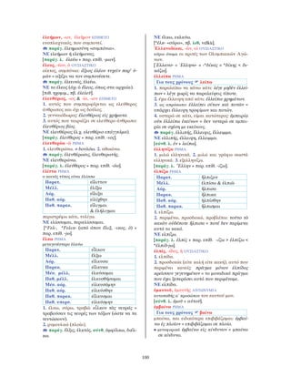 100
ἐλεήμων, -ων, ἐλεῆμον ΕΠΙΘΕΤΟ
ευσπλαχνικός, που συμπονεί.
παράγ. ἐλεημοσύνη «συμπόνια».
ΝΕ ελεήμων ή ελεήμονας.
[παράγ. λ. ἐλεέω + παρ. επίθ. -μων].
ἔλεος, -έου, ὁ ΟΥΣΙΑΣΤΙΚΟ
οίκτος, συμπόνια: ἄξιος ἐλέου τυχεῖν παρ’ ὑ-
μῶν = αξίζει να τον συμπονέσετε.
παράγ. ἐλεεινός, ἐλεέω.
ΝΕ το έλεος (όχι ὁ ἔλεος, όπως στα αρχαία).
[πιθ. ηχομιμ., πβ. ἐλελεῦ].
ἐλευθέριος, -ιος & -ία, -ιον ΕΠΙΘΕΤΟ
1. αυτός που συμπεριφέρεται ως ελεύθερος
άνθρωπος και όχι ως δούλος.
2. γενναιόδωρος: ἐλευθέριος εἰς χρήματα.
3. αυτός που ταιριάζει σε ελεύθερο άνθρωπο:
ἐλευθέριος βίος.
ΝΕ ελευθέριος (λ.χ. ελευθέριο επάγγελμα).
[παράγ. ἐλεύθερος + παρ. επίθ. -ιος].
ἐλευθερόω -ῶ ΡΗΜΑ
1. ελευθερώνω. ≠ δουλόω. 2. αθωώνω.
παράγ. ἐλευθέρωσις, ἐλευθερωτής.
ΝΕ ελευθερώνω.
[παράγ. λ. ἐλεύθερος + παρ. επίθ. -όω].
ἑλίττω ΡΗΜΑ
ο κοινός τύπος είναι ἑλίσσω
Παρατ. εἵλιττον
Μέλλ. ἑλίξω
Αόρ. εἵλιξα
Παθ. αόρ. εἱλίχθην
Παθ. παρακ. εἵλιγμαι
& ἑλήλιγμαι
περιστρέφω κάτι, τυλίγω.
ΝΕ ελίσσομαι, περιελίσσομαι.
[*Fελ-, *Fελικ- (από όπου ἕλιξ, -ικος, ὁ) +
παρ. επίθ. -jω].
ἕλκω ΡΗΜΑ
μεταγενέστερο ἑλκύω
Παρατ. εἷλκον
Μέλλ. ἕλξω
Αόρ. εἵλκυσα
Παρακ. εἵλκυκα
Μέσ. μέλλ. ἑλκύσομαι
Παθ. μέλλ. ἑλκυσθήσομαι
Μέσ. αόρ. εἱλκυσάμην
Παθ. αόρ. εἱλκύσθην
Παθ. παρακ. εἵλκυσμαι
Παθ. υπερσ. εἱλκύσμην
1. έλκω, σύρω, τραβώ: εἷλκον τὰς νευράς =
τραβούσαν τις νευρές των τόξων (ώστε να τα
τεντώσουν).
2. ρυμουλκώ (πλοίο).
παράγ. ἕλξις, ἑλκτός, σύνθ. ἀμφέλκω, διέλ-
κω.
ΝΕ έλκω, εκλκύω.
[*ἑλκ- «σύρω», πβ. λιθ. velkù].
Ἑλλανοδίκαι, -ῶν, οἱ ΟΥΣΙΑΣΤΙΚΟ
κύριο όνομα οι κριτές των Ολυμπιακών Αγώ-
νων.
[῾Ελλανο- = ῾Ελληνο- + -*δίκας = *δίκης < δι-
κάζω].
ἐλλείπω ΡΗΜΑ
Για τους χρόνους λείπω
1. παραλείπω να κάνω κάτι: λέγε μηδὲν ἐλλεί-
πων = λέγε χωρίς να παραλείψεις τίποτε.
2. έχω έλλειψη από κάτι: ἐλλείπω χρημάτων.
3. ως απρόσωπο: ἐλλείπει σίτων καὶ ποτῶν =
υπάρχει έλλειψη τροφίμων και ποτών.
4. υστερώ σε κάτι, είμαι κατώτερος: ἐμπειρίᾳ
οὐκ ἐλλείπω ἐκείνων = δεν υστερώ σε εμπει-
ρία σε σχέση με εκείνους.
παράγ. ἐλλιπής, ἔλλειψις, ἔλλειμμα.
ΝΕ ελλιπής, έλλειψη, έλλειμμα.
[σύνθ. λ. ἐν + λείπω].
ἑλληνίζω ΡΗΜΑ
1. μιλώ ελληνικά. 2. μιλώ και γράφω σωστά
ελληνικά. 3. εξελληνίζω.
[παράγ. λ. ῞Ελλην + παρ. επίθ. -ίζω].
ἐλπίζω ΡΗΜΑ
Παρατ. ἤλπιζον
Μέλλ. ἐλπίσω & ἐλπιῶ
Αόρ. ἤλπισα
Παρακ. ἤλπικα
Παθ. αόρ. ἠλπίσθην
Παθ. παρακ. ἤλπισμαι
1. ελπίζω.
2. περιμένω, προσδοκώ, προβλέπω: τοῦτο τὸ
κακὸν οὐδέποτε ἤλπισα = ποτέ δεν περίμενα
αυτό το κακό.
ΝΕ ελπίζω.
[παράγ. λ. ἐλπίς + παρ. επίθ. -ίζω > ἐλπίζω <
*ἐλπίδ-jω].
ἐλπίς, -ίδος, ἡ ΟΥΣΙΑΣΤΙΚΟ
1. ελπίδα.
2. προσδοκία (είτε καλή είτε κακή), αυτό που
περιμένει κανείς: πρᾶγμα μόνον ἐλπίδος
κρεῖσσον γεγενημένον = το μοναδικό πράγμα
που έχει ξεπεράσει αυτό που περιμέναμε.
ΝΕ ελπίδα.
ἐμαυτοῦ, ἐμαυτῆς ΑΝΤΩΝΥΜΙΑ
αυτοπαθής α´ προσώπου του εαυτού μου.
[σύνθ. λ. ἐμοῦ + αὐτοῦ].
ἐμβαίνω ΡΗΜΑ
Για τους χρόνους βαίνω
μπαίνω, και ειδικότερα επιβιβάζομαι: ἐμβαί-
νω ἐς πλοῖον = επιβιβάζομαι σε πλοίο.
• μεταφορικά ἐμβαίνω εἰς κίνδυνον = μπαίνω
σε κίνδυνο.
 