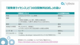 「開発者ライセンス」と「30⽇間無料お試し」の違い
開発者ライセンス 30⽇間無料お試し
⽤途 kintone のアプリケーション開発 制限なし
期間 1年
※ドメイン削除しない限り、期間は⾃動延⻑
※1年を経過しても勝⼿に課⾦されることはありません
30⽇
費⽤ 無料 無料
利⽤までの時間 申し込みから30分程度
※メンテナンス時は申し込みができなくなります
即時
ユーザー数 5ユーザー 制限なし
テクニカルサ
ポート
不可能
※cybozu developer networkのコミュニティをご利⽤
ください
可能
開発者ライセンスの詳細については下記をご確認ください。
https://developer.cybozu.io/hc/ja/articles/200720464
 