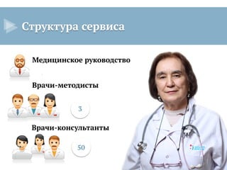 8
Структура сервиса
Медицинское руководство
Врачи-методисты
Врачи-консультанты
3
50
 