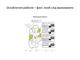 Ослаблення районів – факт, який слід враховувати
 