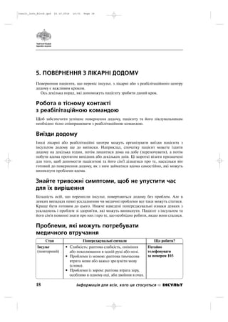 5. ПОВЕРНЕННЯ З ЛІКАРНІ ДОДОМУ
Повернення пацієнта, що переніс інсульт, з лікарні або з реабілітаційного центру
додому є важливим кроком.
Ось декілька порад, які допоможуть пацієнту зробити даний крок.
Робота в тісному контакті
з реабілітаційною командою
Щоб забезпечити успішне повернення додому, пацієнту та його піклувальникам
необхідно тісно співпрацювати з реабілітаційною командою.
Виїзди додому
Іноді лікарні або реабілітаційні центри можуть організувати виїзди пацієнта з
інсультом додому ще до виписки. Наприклад, спочатку пацієнт можете їздити
додому на декілька годин, потім лишитися дома на добу (переночувати), а потім
побути вдома протягом вихідних або декількох днів. Ці короткі візити призначені
для того, щоб допомогти пацієнтові та його сім'ї дізнатися про те, наскільки він
готовий до повернення додому, як з ним займатися вдома самостійно, які можуть
виникнути проблеми вдома.
Знайте тривожні симптоми, щоб не упустити час
для їх вирішення
Більшість осіб, що перенесли інсульт, повертаються додому без проблем. Але в
деяких випадках певні ускладнення чи медичні проблеми все таки можуть статися.
Краще бути готовим до цього. Нижче наведені попереджувальні ознаки деяких з
ускладнень і проблем зі здоров'ям, які можуть виникнути. Пацієнт з інсультом та
його сім'я повинні знати про них і про те, що необхідно робити, якщо вони сталися.
Проблеми, які можуть потребувати
медичного втручання
18 Інформація для всіх, кого це стосується ІНСУЛЬТ
Стан Попереджувальні сигнали Що робити?
Інсульт
(повторний)
• Слабкість: раптова слабкість, оніміння
або поколювання в одній руці або нозі.
• Проблеми із мовою: раптова тимчасова
втрата мови або важко зрозуміти мову
(слова).
• Проблеми із зором: раптова втрата зору,
особливо в одному оці, або двоїння в очах.
Негайно
телефонувати
за номером 103
Insult_Info_Block.qxd 22.10.2014 16:01 Page 18
 