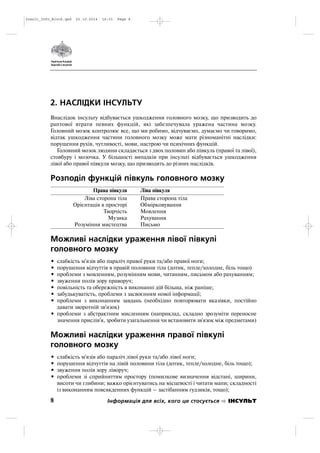 2. НАСЛІДКИ ІНСУЛЬТУ
Внаслідок інсульту відбувається ушкодження головного мозку, що призводить до
раптової втрати певних функцій, які забезпечувала уражена частина мозку.
Головний мозок контролює все, що ми робимо, відчуваємо, думаємо чи говоримо,
відтак ушкодження частини головного мозку може мати різноманітні наслідки:
порушення рухів, чутливості, мови, настрою чи психічних функцій.
Головний мозок людини складається з двох половин або півкуль (правої та лівої),
стовбуру і мозочка. У більшості випадків при інсульті відбувається ушкодження
лівої або правої півкуля мозку, що призводить до різних наслідків.
Розподіл функцій півкуль головного мозку
Права півкуля Ліва півкуля
Ліва сторона тіла Права сторона тіла
Орієнтація в просторі Обмірковування
Творчість Мовлення
Музика Рахування
Розуміння мистецтва Письмо
Можливі наслідки ураження лівої півкулі
головного мозку
• слабкість м'язів або параліч правої руки та/або правої ноги;
• порушення відчуттів в правій половини тіла (дотик, тепле/холодне, біль тощо)
• проблеми з мовленням, розумінням мови, читанням, письмом або рахуванням;
• звуження полів зору праворуч;
• повільність та обережність в виконанні дій більша, ніж раніше;
• забудькуватість, проблеми з засвоєнням нової інформації;
• проблеми з виконанням завдань (необхідно повторювати вказівки, постійно
давати зворотній зв'язок)
• проблеми з абстрактним мисленням (наприклад, складно зрозуміти переносне
значення прислів'я, зробити узагальнення чи встановити зв'язок між предметами)
Можливі наслідки ураження правої півкулі
головного мозку
• слабкість м'язів або параліч лівої руки та/або лівої ноги;
• порушення відчуттів на лівій половини тіла (дотик, тепле/холодне, біль тощо);
• звуження полів зору ліворуч;
• проблеми зі сприйняттям простору (помилкове визначення відстані, ширини,
висоти чи глибини; важко орієнтуватись на місцевості і читати мапи; складності
із виконанням повсякденних функцій – застібанням гудзиків, тощо);
8 Інформація для всіх, кого це стосується ІНСУЛЬТ
Insult_Info_Block.qxd 22.10.2014 16:01 Page 8
 