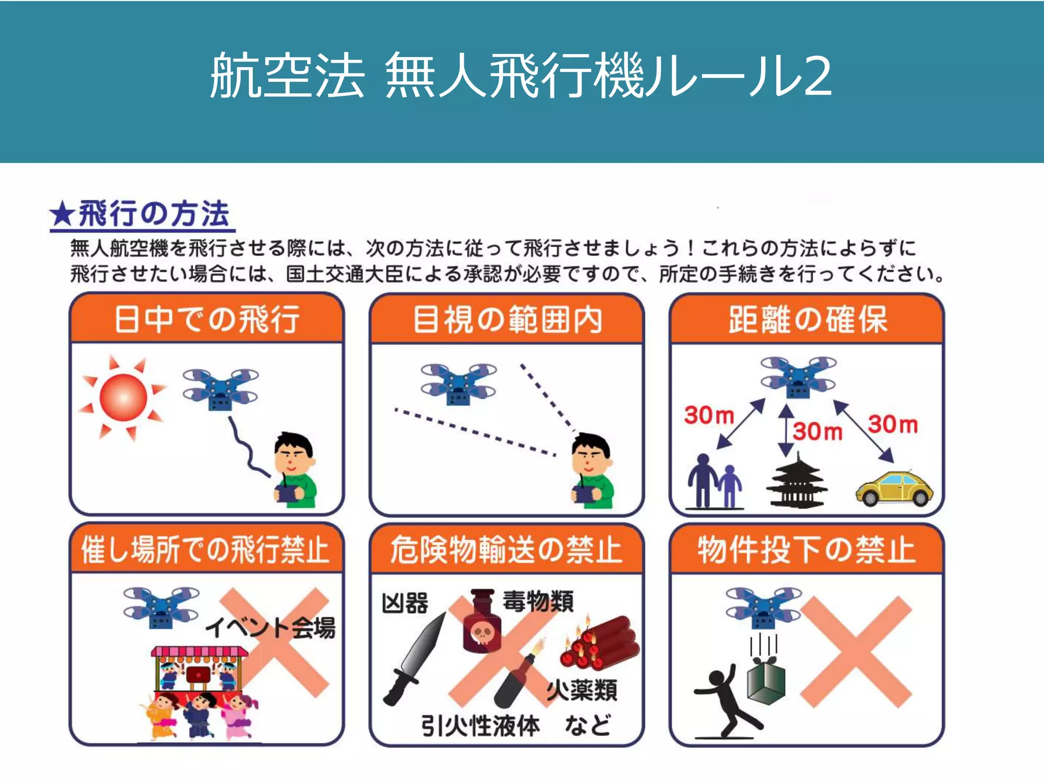 航空法 無人飛行機ルール2
 