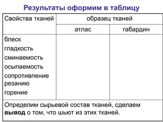 Результаты оформим в таблицу
Свойства тканей образец тканей
атлас габардин
блеск
гладкость
сминаемость
осыпаемость
сопротивление
резанию
горение
Определим сырьевой состав тканей, сделаем
вывод о том, что шьют из этих тканей.
 