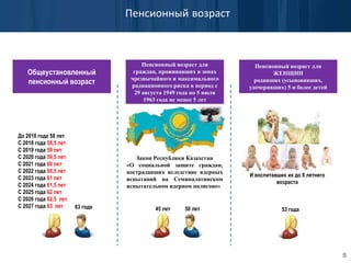 63 года
До 2018 года 58 лет
С 2018 года 58,5 лет
С 2019 года 59 лет
С 2020 года 59,5 лет
С 2021 года 60 лет
С 2022 года 60,5 лет
С 2023 года 61 лет
С 2024 года 61,5 лет
С 2025 года 62 лет
С 2026 года 62,5 лет
С 2027 года 63 лет
Пенсионный возраст для
граждан, проживавших в зонах
чрезвычайного и максимального
радиационного риска в период с
29 августа 1949 года по 5 июля
1963 года не менее 5 лет
45 лет 50 лет
Общеустановленный
пенсионный возраст
Пенсионный возраст для
ЖЕНЩИН
родивших (усыновивших,
удочеривших) 5 и более детей
И воспитавших их до 8 летнего
возраста
53 года
Закон Республики Казахстан
«О социальной защите граждан,
пострадавших вследствие ядерных
испытаний на Семипалатинском
испытательном ядерном полигоне»
Пенсионный возраст
5
 