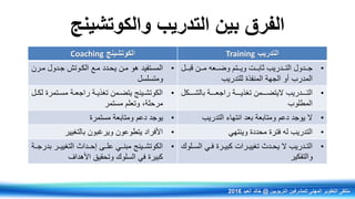 ‫والكوتشينج‬ ‫التدريب‬ ‫بين‬ ‫الفرق‬
‫الكوتشينج‬Coaching ‫التدريب‬Training
•‫المستفيد‬‫مررن‬ ‫جردول‬ ‫الكروتش‬ ‫مرع‬ ‫يحردد‬ ‫مرن‬ ‫هو‬
‫ومتسلسل‬
•‫ررل‬‫ر‬‫قب‬ ‫ررن‬‫ر‬‫م‬ ‫ررعه‬‫ر‬‫وض‬ ‫ررتم‬‫ر‬‫وي‬ ‫ررت‬‫ر‬‫ثاب‬ ‫رردريب‬‫ر‬‫الت‬ ‫رردول‬‫ر‬‫ج‬
‫المدرب‬‫المنفذة‬ ‫الجهة‬ ‫أو‬‫للتدريب‬
•‫رل‬‫ر‬‫لك‬ ‫رتمرة‬‫ر‬‫مس‬ ‫رة‬‫ر‬‫راجع‬ ‫رة‬‫ر‬‫تغذي‬ ‫رمن‬‫ر‬‫يتض‬ ‫رينج‬‫ر‬‫الكوتش‬
‫مرحلة‬‫ف‬‫مستمر‬ ‫وتعلم‬
•‫رررردريب‬‫ر‬‫الت‬‫ال‬‫ررررة‬‫ر‬‫راجع‬ ‫ررررة‬‫ر‬‫تغذي‬ ‫ررررمن‬‫ر‬‫يتض‬‫رررركل‬‫ر‬‫بالش‬
‫المطلوب‬
•‫مستمرة‬ ‫ومتابعة‬ ‫دعم‬ ‫يوجد‬ •‫التدريب‬ ‫انتهاء‬ ‫بعد‬ ‫ومتابعة‬ ‫دعم‬ ‫يوجد‬ ‫ال‬
•‫بالتغيير‬ ‫ويرغبون‬ ‫يتطوعون‬ ‫األفراد‬ •‫وينتهي‬ ‫محددة‬ ‫فترة‬ ‫له‬ ‫التدريب‬
•‫ررة‬‫ر‬‫بدرج‬ ‫ررر‬‫ر‬‫التغيي‬ ‫رردار‬‫ر‬‫إح‬ ‫ررى‬‫ر‬‫عل‬ ‫رري‬‫ر‬‫مبن‬ ‫ررينج‬‫ر‬‫الكوتش‬
‫األهداف‬ ‫وتحقيق‬ ‫السلوك‬ ‫في‬ ‫كبيرة‬
•‫رلوك‬‫ر‬‫الس‬ ‫ري‬‫ر‬‫ف‬ ‫ررة‬‫ر‬‫كبي‬ ‫ررات‬‫ر‬‫تغيي‬ ‫ردر‬‫ر‬‫يح‬ ‫ال‬ ‫ردريب‬‫ر‬‫الت‬
‫والتفكير‬
‫التربويين‬ ‫للمشرفين‬ ‫المهني‬ ‫التطوير‬ ‫ملتقى‬@‫العيد‬ ‫خالد‬2016
 
