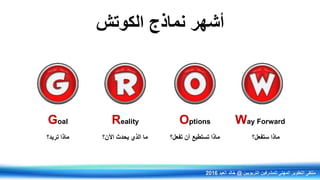 ‫الكوتش‬ ‫نماذج‬ ‫أشهر‬
Goal Reality Options Way Forward
‫تريد؟‬ ‫ماذا‬ ‫اآلن؟‬ ‫يحدث‬ ‫الذي‬ ‫ما‬ ‫تفعل؟‬ ‫أن‬ ‫تستطيع‬ ‫ماذا‬ ‫ستفعل؟‬ ‫ماذا‬
‫التربويين‬ ‫للمشرفين‬ ‫المهني‬ ‫التطوير‬ ‫ملتقى‬@‫العيد‬ ‫خالد‬2016
 