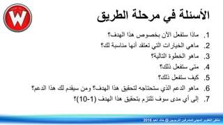 ‫الطريق‬ ‫مرحلة‬ ‫في‬ ‫األسئلة‬
.1‫الهدف؟‬ ‫هذا‬ ‫بخصوص‬ ‫اآلن‬ ‫ستفعل‬ ‫ماذا‬
.2‫لك؟‬ ‫مناسبة‬ ‫أنها‬ ‫تعتقد‬ ‫التي‬ ‫الخيارات‬ ‫ماهي‬
.3‫التالية؟‬ ‫الخطوة‬ ‫ماهو‬
.4‫ذلك؟‬ ‫ستفعل‬ ‫متى‬
.5‫ذلك؟‬ ‫ستفعل‬ ‫كيف‬
.6‫الدعم؟‬ ‫هذا‬ ‫لك‬ ‫سيقدم‬ ‫ومن‬ ‫الهدف؟‬ ‫هذا‬ ‫لتحقيق‬ ‫ستحتاجه‬ ‫الذي‬ ‫الدعم‬ ‫ماهو‬
.7‫الهدف‬ ‫هذا‬ ‫بتحقيق‬ ‫تلتزم‬ ‫سوف‬ ‫مدى‬ ‫أي‬ ‫إلى‬(1-10)‫؟‬
‫التربويين‬ ‫للمشرفين‬ ‫المهني‬ ‫التطوير‬ ‫ملتقى‬@‫العيد‬ ‫خالد‬2016
 