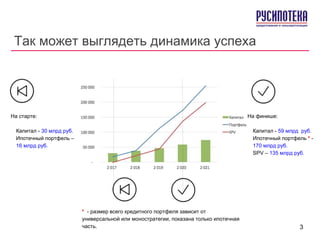 Так может выглядеть динамика успеха
На старте:
Капитал - 30 млрд руб.
Ипотечный портфель –
16 млрд руб.
На финише:
Капитал - 59 млрд руб.
Ипотечный портфель * -
170 млрд руб.
SPV – 135 млрд руб.
* - размер всего кредитного портфеля зависит от
универсальной или моностратегии, показана только ипотечная
часть. 3
 