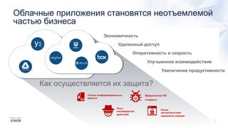 Облачные приложения становятся неотъемлемой
частью бизнеса
Как осуществляется их защита?
Удаленный доступ
Оперативность и скорость
Улучшенное взаимодействие
Увеличение продуктивности
Экономичность
Утечка конфиденциальных
данных
Риски
несоответствия
правовым нормам
Риск
инсайдерских
действий
Вредоносное ПО
и вирусы
 