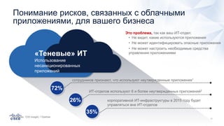 Понимание рисков, связанных с облачными
приложениями, для вашего бизнеса
Это проблема, так как ваш ИТ-отдел:
• Не видит, какие используются приложения
• Не может идентифицировать опасные приложения
• Не может настроить необходимые средства
управления приложениями
сотрудников признают, что используют неутвержденные приложения1
72% ИТ-отделов используют 6 и более неутвержденных приложений2
26% корпоративной ИТ-инфраструктуры в 2015 году будет
управляться вне ИТ-отделов
35%
«Теневые» ИТ
Использование
несанкционированных
приложений
Источник: 1CIO Insight; 2,3Gartner
 