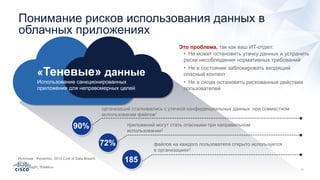 Понимание рисков использования данных в
облачных приложениях
Это проблема, так как ваш ИТ-отдел:
• Не может остановить утечку данных и устранить
риски несоблюдения нормативных требований
• Не в состоянии заблокировать входящий
опасный контент
• Не в силах остановить рискованные действия
пользователей
организаций сталкивались с утечкой конфиденциальных данных при совместном
использовании файлов1
90% приложений могут стать опасными при неправильном
использовании2
72% файлов на каждого пользователя открыто используется
в организациях3
185
«Теневые» данные
Использование санкционированных
приложения для неправомерных целей
Источник: 1Ponemon, 2013 Cost of Data Breach
Study;
2CIO Insight; 3Elastica
 