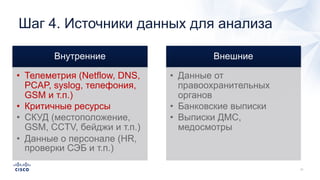 Шаг 4. Источники данных для анализа
Внутренние
• Телеметрия (Netflow, DNS,
PCAP, syslog, телефония,
GSM и т.п.)
• Критичные ресурсы
• СКУД (местоположение,
GSM, CCTV, бейджи и т.п.)
• Данные о персонале (HR,
проверки СЭБ и т.п.)
Внешние
• Данные от
правоохранительных
органов
• Банковские выписки
• Выписки ДМС,
медосмотры
 