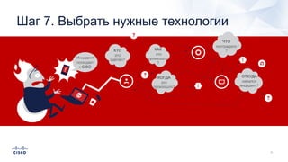 Инцидент
попадает
к CISO
КТО
это
сделал?
КАК
это
произошло
?
ЧТО
пострадало
?
ОТКУДА
начался
инцидент?
КОГДА
это
произошло?
Шаг 7. Выбрать нужные технологии
 