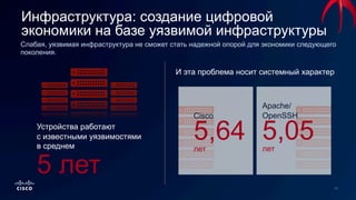 Инфраструктура: создание цифровой
экономики на базе уязвимой инфраструктуры
Устройства работают
с известными уязвимостями
в среднем
5 лет
Слабая, уязвимая инфраструктура не сможет стать надежной опорой для экономики следующего
поколения.
Cisco
5,64лет
Apache/
OpenSSH
5,05лет
И эта проблема носит системный характер
 