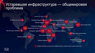 Устаревшая инфраструктура — общемировая
проблема
 